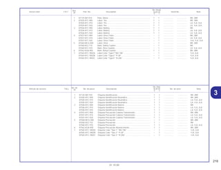 219
01.10.00
No. de
No. Rdo.
Articulo de servicio THLL No. de pieza Descripción XLR125 No. de serie Nota
Nº
Y 1
1 87125-087-910 Etiqueta Identificación............................................................. 1 1 .................. .................. BR, 2BR
2 87505-KFC-900 Etiqueta Identificación Neumático .......................................... 1 1 .................. .................. BR, 2BR
87505-KFC-910 Etiqueta Identificación Neumático .......................................... 1 1 .................. .................. LA, 1LA, 2LA
87505-KFC-920 Etiqueta Identificación Neumático .......................................... 1 1 .................. .................. LA, 1LA, 2LA
3 87506-KFC-900 Etiqueta Identificación Bateria ................................................ 1 1 .................. .................. BR
87506-KFC-910 Etiqueta Identificación Bateria ................................................ 1 1 .................. .................. LA, 1LA, 2LA
87506-KFC-920 Etiqueta Identificación Bateria ................................................ 1 1 .................. .................. LA, 1LA, 2LA
4 87507-KFC-900 Etiqueta Precaución Cadena Transmissión ............................ 1 1 .................. .................. BR, 2BR
87507-KFC-910 Etiqueta Precaución Cadena Transmissión ............................ 1 1 .................. .................. LA, 1LA, 2LA
87507-KFC-920 Etiqueta Precaución Cadena Transmissión ............................ 1 1 .................. .................. LA, 1LA, 2LA
5 87560-MCG-000 Etiqueta Precaución ................................................................ – 1 .................. .................. BR, 2BR
87560-KE2-710 Etiqueta Precaución ................................................................ 1 – .................. .................. BR
87560-KFC-970 Etiqueta Precaución ................................................................ 1 1 .................. .................. LA, 1LA, 2LA
6 87562-KGA-900 Etiqueta Precaución Abastecimento ....................................... 1 1 .................. .................. BR, 2BR
7 87565-KFC-780ZA Etiqueta Color *Tipo 1* *NH-196*............................................ – 1 .................. .................. 1LA, 2LA
87565-KFC-780ZB Etiqueta Color *Tipo 2* *P-28*................................................. – 1 .................. .................. 1LA, 2LA
87565-KFC-780ZC Etiqueta Color *Tipo 3* *R-206*............................................... – 1 .................. .................. 1LA, 2LA
Ref.
No. Reqd.
Service item F.R.T. Part. No. Description XLR125 Serial No. Note
Nº
Y 1
1 87125-087-910 Plate, Name ............................................................................. 1 1 .................. .................. BR, 2BR
2 87505-KFC-900 Label, Tire................................................................................ 1 1 .................. .................. BR, 2BR
87505-KFC-910 Label, Tire................................................................................ 1 1 .................. .................. LA, 1LA, 2LA
87505-KFC-920 Label, Tire................................................................................ 1 1 .................. .................. LA, 1LA, 2LA
3 87506-KFC-900 Label, Battery .......................................................................... 1 1 .................. .................. BR
87506-KFC-910 Label, Battery .......................................................................... 1 1 .................. .................. LA, 1LA, 2LA
87506-KFC-920 Label, Battery .......................................................................... 1 1 .................. .................. LA, 1LA, 2LA
4 87507-KFC-900 Label, Drive Chain................................................................... – 1 .................. .................. BR, 2BR
87507-KFC-910 Label, Drive Chain................................................................... – 1 .................. .................. LA, 1LA, 2LA
87507-KFC-920 Label, Drive Chain................................................................... – 1 .................. .................. 1LA, 1LA, 2LA
5 87560-MCG-000 Label, Drive ............................................................................. – 1 .................. .................. BR, 2BR
87560-KE2-710 Mark, Safety Caution ............................................................... – 1 .................. .................. BR
87560-KFC-970 Mark, Drive Caution................................................................. – 1 .................. .................. LA, 1LA, 2LA
6 87562-KGA-900 Mark, Refuel Caution ............................................................... 1 1 .................. .................. BR, 2BR
7 87565-KFC-780ZA Label Color *Type1**NH-196* ................................................. – 1 .................. .................. 1LA, 2LA
87565-KFC-780ZB Label Color *Type2* *P-28* ..................................................... – 1 .................. .................. 1LA, 2LA
87565-KFC-780ZC Label Color *Type3* *R-206*................................................... – 1 .................. .................. 1LA, 2LA
3
 