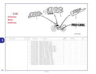 Ref.
Qtd.
Item de serviço T.M.O. Nº da peça Descrição XLR125 Nº de série Nota
Nº
Y 1
1 87121-KB7-800ZA Emblema, Garfo Traseiro, *Tipo 1*.......................................... 2 – .................. .................. ..............................
2 87122-KFC-830ZD Emblema, Visor Dianteiro, *Tipo 4* ......................................... 1 – .................. .................. ..............................
87122-KFC-830ZE Emblema, Visor Dianteiro, *Tipo 5* ......................................... 1 – .................. .................. ..............................
87122-KFC-830ZF Emblema, Visor Dianteiro, *Tipo 6* ......................................... 1 – .................. .................. ..............................
3 87123-KFC-830ZD Emblema Dir., Tanque Combustível, *Tipo 4*......................... 1 – .................. .................. ..............................
87123-KFC-830ZE Emblema Dir., Tanque Combustível, *Tipo 5*......................... 1 – .................. .................. ..............................
87123-KFC-830ZF Emblema Dir., Tanque Combustível, *Tipo 6*......................... 1 – .................. .................. ..............................
4 87124-KFC-830ZD Emblema Esq., Tanque Combustível, *Tipo 4* ....................... 1 – .................. .................. ..............................
87124-KFC-830ZE Emblema Esq., Tanque Combustível, *Tipo 5* ....................... 1 – .................. .................. ..............................
87124-KFC-830ZF Emblema Esq., Tanque Combustível, *Tipo 6* ....................... 1 – .................. .................. ..............................
5 87125-KFC-830ZD Emblema Dir., Carenagem, *Tipo 4* ....................................... 1 – .................. .................. ..............................
87125-KFC-830ZE Emblema Dir., Carenagem, *Tipo 5* ....................................... 1 – .................. .................. ..............................
87125-KFC-830ZF Emblema Dir., Carenagem, *Tipo 6* ....................................... 1 – .................. .................. ..............................
6 87126-KFC-830ZD Emblema Esq., Carenagem, *Tipo 4* ..................................... 1 – .................. .................. ..............................
87126-KFC-830ZE Emblema Esq., Carenagem, *Tipo 5* ..................................... 1 – .................. .................. ..............................
87126-KFC-830ZF Emblema Esq., Carenagem, *Tipo 6* ..................................... 1 – .................. .................. ..............................
7 87127-KFC-830ZD Emblema, Tampa Lateral Dir., *Tipo 4*................................... 1 – .................. .................. ..............................
87127-KFC-830ZE Emblema, Tampa Lateral Dir., *Tipo 5*................................... 1 – .................. .................. ..............................
87127-KFC-830ZF Emblema, Tampa Lateral Dir., *Tipo 6*................................... 1 – .................. .................. ..............................
8 87128-KFC-830ZD Emblema, Tampa Lateral Esq., *Tipo 4* ................................. 1 – .................. .................. ..............................
87128-KFC-830ZE Emblema, Tampa Lateral Esq., *Tipo 5* ................................. 1 – .................. .................. ..............................
87128-KFC-830ZF Emblema, Tampa Lateral Esq., *Tipo 6* ................................. 1 – .................. .................. ..............................
C-30
Emblemas
Marks
Emblemas
220
01.10.00
3
 