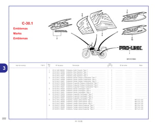 Ref.
Qtd.
Item de serviço T.M.O. Nº da peça Descrição XLR125 Nº de série Nota
Nº
Y 1
1 87121-KB7-800ZA Emblema, Garfo Traseiro *Tipo 1*........................................... – 2 .................. .................. ..............................
2 87122-KFC-790ZA Emblema, Visor Dianteiro *Tipo 1* .......................................... – 1 .................. .................. ..............................
87122-KFC-790ZB Emblema, Visor Dianteiro *Tipo 2............................................ – 1 .................. .................. ..............................
87122-KFC-790ZC Emblema, Visor Dianteiro *Tipo 3............................................ – 1 .................. .................. ..............................
3 87123-KFC-790ZA Emblema, Direito Tanque Combustível *Tipo 1* ..................... – 1 .................. .................. ..............................
87123-KFC-790ZB Emblema, Direito Tanque Combustível *Tipo 2* ..................... – 1 .................. .................. ..............................
87123-KFC-790ZC Emblema, Direito Tanque Combustível *Tipo 3* ..................... – 1 .................. .................. ..............................
4 87124-KFC-790ZA Emblema, Esquerdo Tanque Combustível *Tipo 1*................ – 1 .................. .................. ..............................
87124-KFC-790ZB Emblema, Esquerdo Tanque Combustível *Tipo 2 ................. – 1 .................. .................. ..............................
87124-KFC-790ZC Emblema, Esquerdo Tanque Combustível *Tipo 3 ................. – 1 .................. .................. ..............................
5 87125-KFC-790ZA Emblema, Direito Carenagem *Tipo 1* ................................... – 1 .................. .................. ..............................
87125-KFC-790ZB Emblema, Direito Carenagem *Tipo 2* ................................... – 1 .................. .................. ..............................
87125-KFC-790ZC Emblema, Direito Carenagem *Tipo 3* ................................... – 1 .................. .................. ..............................
6 87126-KFC-790ZA Emblema, Esquerdo Carenagem *Tipo 1* .............................. – 1 .................. .................. ..............................
87126-KFC-790ZB Emblema, Esquerdo Carenagem *Tipo 2* .............................. – 1 .................. .................. ..............................
87126-KFC-790ZC Emblema, Esquerdo Carenagem *Tipo 3* .............................. – 1 .................. .................. ..............................
7 87127-KFC-780ZA Emblema, Tampa Lateral Direita *Tipo 1* ............................... – 1 .................. .................. BR,1LA, 2LA
87127-KFC-780ZB Emblema, Tampa Lateral Direita *Tipo 2* ............................... – 1 .................. .................. BR,1LA, 2LA
87127-KFC-780ZC Emblema, Tampa Lateral Direita *Tipo 3* ............................... – 1 .................. .................. BR,1LA, 2LA
8 87128-KFC-780ZA Emblema, Tampa Lateral Esquerda *Tipo 1*.......................... – 1 .................. .................. BR,1LA, 2LA
87128-KFC-780ZB Emblema, Tampa Lateral Esquerda *Tipo 2*.......................... – 1 .................. .................. BR,1LA, 2LA
87128-KFC-780ZC Emblema, Tampa Lateral Esquerda *Tipo 3*.......................... – 1 .................. .................. BR.1LA, 2LA
C-30.1
Emblemas
Marks
Emblemas
222
01.10.00
3
 