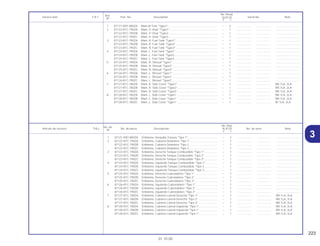 223
01.10.00
No. de
No. Rdo.
Articulo de servicio THLL No. de pieza Descripción XLR125 No. de serie Nota
Nº
Y 1
1 87121-KB7-800ZA Emblema, Horquilla Trasera *Tipo 1* ...................................... – 2 .................. .................. ..............................
2 87122-KFC-790ZA Emblema, Cubierta Delantera *Tipo 1* ................................... – 1 .................. .................. ..............................
87122-KFC-790ZB Emblema, Cubierta Delantera *Tipo 2..................................... – 1 .................. .................. ..............................
87122-KFC-790ZC Emblema, Cubierta Delantera *Tipo 3..................................... – 1 .................. .................. ..............................
3 87123-KFC-790ZA Emblema, Derecho Tanque Combustible *Tipo 1* ................. – 1 .................. .................. ..............................
87123-KFC-790ZB Emblema, Derecho Tanque Combustible *Tipo 2* ................. – 1 .................. .................. ..............................
87123-KFC-790ZC Emblema, Derecho Tanque Combustible *Tipo 3* ................. – 1 .................. .................. ..............................
4 87124-KFC-790ZA Emblema, Izquierdo Tanque Combustible *Tipo 1*................ – 1 .................. .................. ..............................
87124-KFC-790ZB Emblema, Izquierdo Tanque Combustible *Tipo 2 ................. – 1 .................. .................. ..............................
87124-KFC-790ZC Emblema, Izquierdo Tanque Combustible *Tipo 3 ................. – 1 .................. .................. ..............................
5 87125-KFC-790ZA Emblema, Derecho Cubretablero *Tipo 1*.............................. – 1 .................. .................. ..............................
87125-KFC-790ZB Emblema, Derecho Cubretablero *Tipo 2*.............................. – 1 .................. .................. ..............................
87125-KFC-790ZC Emblema, Derecho Cubretablero *Tipo 3*.............................. – 1 .................. .................. ..............................
6 87126-KFC-790ZA Emblema, Izquierdo Cubretablero *Tipo 1* ............................ – 1 .................. .................. ..............................
87126-KFC-790ZB Emblema, Izquierdo Cubretablero *Tipo 2* ............................ – 1 .................. .................. ..............................
87126-KFC-790ZC Emblema, Izquierdo Cubretablero *Tipo 3* ............................ – 1 .................. .................. ..............................
7 87127-KFC-780ZA Emblema, Cubierta Lateral Derecha *Tipo 1* ......................... – 1 .................. .................. BR,1LA, 2LA
87127-KFC-780ZB Emblema, Cubierta Lateral Derecha *Tipo 2* ......................... – 1 .................. .................. BR,1LA, 2LA
87127-KFC-780ZC Emblema, Cubierta Lateral Derecha *Tipo 3* ......................... – 1 .................. .................. BR,1LA, 2LA
8 87128-KFC-780ZA Emblema, Cubierta Lateral Izquierda *Tipo 1*........................ – 1 .................. .................. BR,1LA, 2LA
87128-KFC-780ZB Emblema, Cubierta Lateral Izquierda *Tipo 1*........................ – 1 .................. .................. BR,1LA, 2LA
87128-KFC-780ZC Emblema, Cubierta Lateral Izquierda *Tipo 1*........................ – 1 .................. .................. BR.1LA, 2LA
Ref.
No. Reqd.
Service item F.R.T. Part. No. Description XLR125 Serial No. Note
Nº
Y 1
1 87121-KB7-800ZA Mark,Rr Fork *Type1* .............................................................. – 2 .................. .................. ..............................
2 87122-KFC-790ZA Mark, Fr Visor *Type1*............................................................. – 1 .................. .................. ..............................
87122-KFC-790ZB Mark, Fr Visor *Type2 .............................................................. – 1 .................. .................. ..............................
87122-KFC-790ZC Mark, Fr Visor *Type3 .............................................................. – 1 .................. .................. ..............................
3 87123-KFC-790ZA Mark, R. Fuel Tank *Type1*..................................................... – 1 .................. .................. ..............................
87123-KFC-790ZB Mark, R. Fuel Tank *Type2*..................................................... – 1 .................. .................. ..............................
87123-KFC-790ZC Mark, R. Fuel Tank *Type3*..................................................... – 1 .................. .................. ..............................
4 87124-KFC-790ZA Mark, L. Fuel Tank *Type1* ..................................................... – 1 .................. .................. ..............................
87124-KFC-790ZB Mark, L. Fuel Tank *Type2....................................................... – 1 .................. .................. ..............................
87124-KFC-790ZC Mark, L. Fuel Tank *Type3....................................................... – 1 .................. .................. ..............................
5 87125-KFC-790ZA Mark, R. Shroud *Type1*......................................................... – 1 .................. .................. ..............................
87125-KFC-790ZB Mark, R. Shroud *Type2*......................................................... – 1 .................. .................. ..............................
87125-KFC-790ZC Mark, R. Shroud *Type3*......................................................... – 1 .................. .................. ..............................
6 87126-KFC-790ZA Mark, L. Shroud *Type1* ......................................................... – 1 .................. .................. ..............................
87126-KFC-790ZB Mark, L. Shroud *Type2* ......................................................... – 1 .................. .................. ..............................
87126-KFC-790ZC Mark, L. Shroud *Type3* ......................................................... – 1 .................. .................. ..............................
7 87127-KFC-780ZA Mark, R. Side Cover *Type1*................................................... – 1 .................. .................. BR,1LA, 2LA
87127-KFC-780ZB Mark, R. Side Cover *Type2*................................................... – 1 .................. .................. BR,1LA, 2LA
87127-KFC-780ZC Mark, R. Side Cover *Type3*................................................... – 1 .................. .................. BR,1LA, 2LA
8 87128-KFC-780ZA Mark, L. Side Cover *Type1* ................................................... – 1 .................. .................. BR,1LA, 2LA
87128-KFC-780ZB Mark, L. Side Cover *Type1* ................................................... – 1 .................. .................. BR,1LA, 2LA
87128-KFC-780ZC Mark, L. Side Cover *Type1* ................................................... – 1 .................. .................. Br.1LA, 2LA
3
 