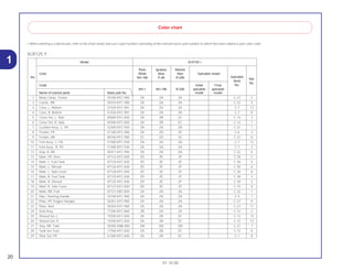 20
01.10.00
1
• When ordering a colored part, refer to the chart below and use a part number consisting of the relevant basic part number to which has been added a part color code.
XLR125 Y
Model XLR125 Y
Ross Iguassu Maceio
Color White Blue Red Aplicable model
Aplicable
Ref.
No. NH-196 P-28 R-206
block
No.
Code Initial Final No.
NH-1 NH-196 R-206 aplicable aplicable
Name of colored parts Basic part No. model model
1 Body Comp., Frame 50100-KFC-900 ZA ZA ZA C-27 2
2 Carrier, RR. 50310-KFC-900 ZA ZA ZA C-22 5
3 Case, L. Bottom 51520-KFC-901 ZA ZA ZA C-7 13
4 Case, R. Bottom 51420-KFC-901 ZA ZA ZA C-7 8
5 Cover Set, L. Side 83600-KFC-830 ZA ZB ZC C-14 3
6 Cover Set, R. Side 83500-KFC-830 ZA ZB ZC C-14 1
7 Cushion Assy., L. FR. 52400-KFC-930 ZA ZA ZA C-21 1
8 Fender, FR. 61100-KFC-900 ZA ZD ZE C-6 3
9 Fender, RR. 80100-KFC-900 ZC ZD ZE C-22 8
10 Fork Assy., L. FR. 51500-KFC-930 ZA ZA ZA C-7 12
11 Fork Assy., R. FR. 51400-KFC-930 ZA ZA ZA C-7 2
12 Grip, R. RR 50311-KFC-900 ZA ZA ZA C-22 6
13 Mark, FR. Visor 87122-KFC-830 ZD ZE ZF C-30 2
14 Mark, L. Fuel Tank 87124-KFC-830 ZD ZE ZF C-30 4
15 Mark, L. Shroud 87126-KFC-830 ZD ZE ZF C-30 6
16 Mark, L. Side Cover 87128-KFC-830 ZD ZE ZF C-30 8
17 Mark, R. Fuel Tank 87123-KFC-830 ZD ZE ZF C-30 3
18 Mark, R. Shroud 87125-KFC-830 ZD ZE ZF C-30 5
19 Mark, R. Side Cover 87127-KFC-830 ZD ZE ZF C-15 8
20 Mark, RR. Fork 87121-KB7-800 ZA ZA ZA C-32 1
21 Pipe, Steering Handle 53100-KFC-900 ZA ZA ZA C-4 7
22 Plate, FR. Engine Hangler 50351-KFC-900 ZA ZA ZA C-27 9
23 Plate, Skid 50355-KFC-900 ZA ZA ZA C-27 11
24 Seat Assy 77200-KFC-860 ZB ZA ZA C-13 2
25 Shroud Set, L. 19200-KFC-830 ZA ZB ZC C-12 13
26 Shroud Set, R. 19100-KFC-830 ZA ZB ZC C-12 12
27 Stay, RR. Tank 50205-KBB-900 ZM ZM ZM C-27 7
28 Tank Set, Fuel 17550-KFC-830 ZA ZB ZC C-12 8
29 Visor Set, FR. 61300-KFC-830 ZA ZB ZC C-1 8
Color chart
 