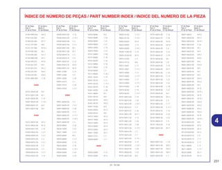 231
01.10.00
ÍNDICE DE NÚMERO DE PEÇAS / PART NUMBER INDEX / INDICE DEL NUMERO DE LA PIEZA
91304-MN5-003 M-8.2
91307-035-000 M-5
91309-425-003 M-17
91312-107-000 M-8
91312-107-000 M-10.1
91318-590-000 M-3
91318-590-000 M-3.1
91320-MB0-000 M-17
91326-590-010 M-10
91333-567-010 M-3
91333-567-010 M-3.1
91356-425-003 M-8.1
91356-425-003 M-8.2
91501-MR4-900 C-28
92000
92101-05020-0A M-7
92101-06012-0A M-1
92301-06020-0A C-15
92301-06020-0A C-15.1
92900-06025-3E M-2
92912-06016-0B M-2
93000
93101-06010-0A M-12
93101-06025-0A M-13
93500-04012-0G C-24
93500-04032-0G C-3.1
93500-04045-0G C-3.1
93500-05016-0G C-3
93500-05016-0G C-3.1
93500-05020-0A C-3
93500-05020-0G C-3
93500-05020-0G C-3.1
93500-05025-0G C-15
93500-05025-0G C-15
93500-05025-0G C-15.1
93500-06025-0A C-3
93500-06025-0A C-3.1
93600-04012-0A M-7
93700-05012-0A M-7
93700-05018-1A C-2
93700-05018-1A C-8
93891-05025-07 C-23
93892-04016-18 M-15
93892-05012-18 M-15
93901-22380 C-23
93901-24480 C-4
93901-25080 C-20
93901-34210 C-1
93901-34410 C-24
93903-32020 C-3.1
94000
94001-06000-0S C-3
94001-06000-0S C-3.1
94001-08000-0S C-20
94002-06000-0S C-17
94002-06000-0S C-17.1
94002-06000-0S C-25.1
94021-06000-0S C-2
94030-08000 C-20
94030-10200 C-27
94031-14080 C-21
94050-06000 M-2
94050-06000 C-3.1
94050-06000 C-13
94050-06000 C-15
94050-06000 C-15.1
94050-06000 C-22
94050-06000 C-24
94050-06080 M-2
94050-06080 C-26
94050-08000 C-22
94050-08000 C-27
94050-10000 C-16
94050-10000 C-27
94101-03000 C-28
94101-06000 C-18
94101-06200 C-16
94101-08000 C-18
94101-08000 C-22
94103-06000 C-2
94111-06000 C-25.1
94201-16150 C-18
94201-20120 C-17
94201-20120 C-17.1
94201-20150 C-18
94201-30450 C-28
94251-08000 M-7
94301-08140 M-5
94301-08140 M-8.1
94301-08140 M-8.2
94301-10200 M-4
94303-03050 M-3.1
94305-30102 M-5
94510-12000 M-13
94510-14000 M-13
94510-16000 M-14
94510-20000 M-14
94510-32000 M-3.1
94601-15000 M-11
94605-27101 C-7
94608-50000 C-7
95000
95002-02080 C-12
95002-02089 M-15
95002-02100 C-15.1
95002-02130 C-15.1
95002-02659 M-15
95002-50000 C-12
95002-50000 C-15.1
95005-12300-30 C-15
95005-35340-50 M-15
95014-22200 C-4
95014-75110 M-6
95015-32001 C-17
95015-32001 C-17.1
95015-42000 C-17
95015-42000 C-17.1
95015-53000 C-17
95015-53000 C-17.1
95015-81000 C-18
95018-46250 C-15
95018-46250 C-15.1
95701-06010-00 C-15
95701-06010-00 C-25
95701-06010-00 C-25.1
95701-06010-07 C-4
95701-06010-07 C-26
95701-06012-00 M-3.1
95701-06012-00 C-12
95701-06012-00 C-26
95701-06012-00 C-28
95701-06014-00 C-15.1
95701-06016-00 C-2
95701-06016-00 C-7
95701-06016-00 C-15.1
95701-06020-00 C-15
95701-06020-00 C-15.1
95701-06020-00 C-20
95701-06020-00 C-27
95701-06022-00 M-4
95701-06022-00 C-24
95701-06022-07 C-24
95701-06025-00 M-10
95701-06025-00 M-10.1
95701-06025-00 C-6
95701-06025-00 C-22
95701-06025-07 C-19
95701-06028-00 M-1
95701-06035-00 C-8
95701-06035-00 C-10
95701-06060-00 M-17
95701-08012-00 C-16
95701-08014-00 C-13
95701-08014-00 C-27
95701-08016-00 C-22
95701-08018-00 C-18
95701-08028-00 C-27
95701-08030-00 M-3
95701-08030-00 M-3.1
95701-08032-00 C-5
95701-08032-00 C-17
95701-08032-00 C-17.1
95701-08032-02 C-16
95701-08040-00 C-22
95701-08045-00 C-22
95701-08045-07 C-4
95701-10016-00 C-16
95801-06032-00 M-17
96000
96001-06012-02 C-16
96001-06014-00 M-8.1
96001-06014-00 M-8.2
96001-06014-00 M-9.1
96001-06018-00 C-1
96001-06020 M-8.2
96001-06020-00 M-9.1
96001-06020-00 M-10.1
96001-06020-00 C-26
96001-06022-00 M-2
96001-06022-00 M-9
96001-06028-00 M-8.1
96001-06028-00 M-8.2
96001-06032-00 M-8
96001-06032-00 M-8.2
96001-06035-00 M-5
96001-06040-00 M-5
96001-06040-00 M-5
96001-06045-00 M-8.1
96001-06045-00 M-8.2
96001-06050-00 M-5
96001-06050-00 M-10
96001-06050-00 M-10.1
96001-06055-00 M-10
96001-06055-00 M-10.1
96001-06060-00 M-8.1
96001-06070-00 M-8.2
96001-06080-00 M-8.1
96001-06080-00 M-8.2
96001-06095-00 M-10
96001-06095-00 M-10.1
96100-60010-00 M-6
96100-60060-00 M-12
96100-62040-00 M-12
96120-62020-00 M-12
96120-63010-10 C-9
96140-62030-10 C-11
96140-63030-10 C-11
96211-08000 C-17
96211-08000 C-17.1
96220-30085 M-3.1
96220-40100 M-13
Nº da Peça Nº do bloco
Part nº Block nº
Nº de la Pieza Nº del Bloque
Nº da Peça Nº do bloco
Part nº Block nº
Nº de la Pieza Nº del Bloque
Nº da Peça Nº do bloco
Part nº Block nº
Nº de la Pieza Nº del Bloque
Nº da Peça Nº do bloco
Part nº Block nº
Nº de la Pieza Nº del Bloque
Nº da Peça Nº do bloco
Part nº Block nº
Nº de la Pieza Nº del Bloque
Nº da Peça Nº do bloco
Part nº Block nº
Nº de la Pieza Nº del Bloque
4
 