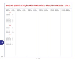 232
01.10.00
Nº da Peça Nº do bloco
Part nº Block nº
Nº de la Pieza Nº del Bloque
Nº da Peça Nº do bloco
Part nº Block nº
Nº de la Pieza Nº del Bloque
Nº da Peça Nº do bloco
Part nº Block nº
Nº de la Pieza Nº del Bloque
Nº da Peça Nº do bloco
Part nº Block nº
Nº de la Pieza Nº del Bloque
Nº da Peça Nº do bloco
Part nº Block nº
Nº de la Pieza Nº del Bloque
Nº da Peça Nº do bloco
Part nº Block nº
Nº de la Pieza Nº del Bloque
ÍNDICE DE NÚMERO DE PEÇAS / PART NUMBER INDEX / INDICE DEL NUMERO DE LA PIEZA
97000
97000-45200 C-9
97000-45200 C-11
9700W-06500 C-9
9700W-06500 C-11
97222-523-1110 C-9
97282-522-9110 C-9
97328-523-1110 C-9
97774-522-9010 C-9
98000
98069-57911 M-2
98069-58911 M-2
98200-11000 C-25
98200-11000 C-26
98200-31500 C-25.1
99000
99008-01600 C-28
99101-GHB-0920 M-15
99101-GHB-0950 M-15
99101-GHB-1000 M-15
99101-GHB-1020 M-15
99104-KCH-0380 M-15
99104-KFC-0400 M-15
4
 