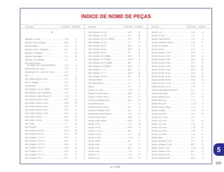233
01.10.00
Descrição Nº do bloco Nº de Ref. Descrição Nº do bloco Nº de Ref. Descrição Nº do bloco Nº de Ref.
ÍNDICE DE NOME DE PEÇAS
A
Ajustador, Corrente.................................................. C-20 4
Alavanca Comp., Afogador ..................................... M-15 8
Alavanca Direita....................................................... C-3.1 17
Alavanca, Comp., Embreagem ............................... M-5 4
Alavanca, Embreagem ............................................ C-3 20
Alavanca, Embreagem ............................................ C-3.1 20
Alavanca, Freio Dianteiro......................................... C-3 17
Alça Traseira Direita
*NH-228M* Prata Coelacanth Metálica ................ C-22 6
Amortecedor Tras. Comp. ....................................... C-21 4
Amortecedor Tras., Conj. *NH-1* Preto ................... C-21 1
Anel.......................................................................... M-17 6
Anel Elástico Externo, 63 mm ................................. C-11 12
Anel C, Limitador ..................................................... C-21 5
Anel Vedação .......................................................... M-17 13
Anel Vedação, 24,4 x 3,1 (ARAI) ............................. M-17 12
Anel Vedação, Copo Combustível........................... C-12 1
Anel Vedação, Tampa Filtro de Ar........................... C-15.1 5
Anel, Elástico Externo, 12 mm ................................. M-13 18
Anel, Elástico Externo, 14 mm ................................. M-13 19
Anel, Elástico Externo, 16 mm ................................. M-14 13
Anel, Elástico Externo, 20 mm ................................. M-14 14
Anel, Elástico Externo, 32 mm ................................. M-3.1 32
Anel, Elástico, 20 mm .............................................. M-6 10
Anel, Elástico, 20 mm .............................................. M-12 24
Anel, Pistão .............................................................. C-7 10
Anel, Vedação ......................................................... C-12 5
Anel, Vedação 17,0 x 2,5......................................... M-3.1 30
Anel, Vedação 2,5 x 20............................................ M-3.1 29
Anel, Vedação, 1,3 x 4,3.......................................... M-15 11
Anel, Vedação, 10,5 x 1,5........................................ M-2 9
Anel, Vedação, 13,8 x 2,5........................................ M-8.1 13
Anel, Vedação, 13,8 x 2,5........................................ M-8.2 14
Anel, Vedação, 15 x 3.............................................. M-10 17
Anel, Vedação, 17,0 x 2,5........................................ M-3 27
Anel, Vedação, 18 x 3.............................................. M-5 8
Anel, Vedação, 2,4 x 29........................................... M-15 10
Anel, Vedação, 2,5 x 20........................................... M-3 26
Anel, Vedação, 20 x 34 x 7 (ARAI) .......................... M-12 25
Anel, Vedação, 23 x 2,8........................................... C-7 19
Anel, Vedação, 30 mm ............................................ M-8.1 14
Anel, Vedação, 30 mm ............................................ M-8.2 16
Anel, Vedação, 33,5 x 3........................................... M-2 10
Anel, Vedação, 35 x 3 (ARAI) .................................. M-10 16
Anel, Vedação, 35 x 3 (ARAI) .................................. M-10.1 19
Anel, Vedação, 45 x 2,5 (ARAI) ............................... M-9 6
Anel, Vedação, 63 x 3 (ARAI) .................................. M-8.2 15
Anel, Vedação, 7 x 1,7............................................. M-8 5
Anel, Vedação, 7 x 1,7............................................. M-10.1 20
Anel, Vedação, 9,4 x 2,4.......................................... M-7 16
Aro Roda Traseira.................................................... C-11 6
Aro, Roda Dianteira ................................................. C-9 10
Arruela ..................................................................... C-9 19
Arruela ,Lisa, 3 mm.................................................. C-28 16
Arruela A, Encosto, 20 mm ...................................... M-12 21
Arruela A, Encosto, 20 mm ...................................... M-14 9
Arruela A, Entalhada 20 mm.................................... M-12 23
Arruela Ajuste Farol ................................................. C-1 14
Arruela B, Encosto, 14 mm ...................................... M-3 23
Arruela B, Entalhada 20 mm.................................... M-6 9
Arruela Pedal, Apoio Traseiro.................................. C-18 10
Arruela Tampa Traseira ........................................... M-8.1 11
Arruela Tampa Traseira ........................................... M-8.2 12
Arruela, 10 mm ........................................................ C-27 24
Arruela, 10 x 24........................................................ M-9.1 9
Arruela, 12 x 22,5..................................................... M-9 4
Arruela, 13 x 20........................................................ C-17 20
Arruela, 13 x 20........................................................ C-17.1 21
Arruela, 16 mm ........................................................ M-7 14
Arruela, 18 mm ........................................................ C-22 17
Arruela, 6 mm .......................................................... M-13 15
Arruela, 6 mm .......................................................... C-24 12
Arruela, 6 x 17.......................................................... C-22 18
Arruela, 6 x 20.......................................................... C-28 13
Arruela, 6 x 9............................................................ C-28 14
Arruela, 6,5 x 20....................................................... C-6 3
Arruela, Coluna Direção .......................................... C-4 16
Arruela, Deslizador Corrente ................................... C-20 12
Arruela, Eixo Traseiro............................................... C-11 11
Arruela, Encosto ...................................................... M-3.1 6
Arruela, Encosto, 12 mm ......................................... M-14 11
Arruela, Encosto, 14 mm ......................................... M-13 16
Arruela, Encosto, 15 mm ......................................... M-12 18
Arruela, Encosto, 15 mm ......................................... M-12 19
Arruela, Encosto, 16 mm ......................................... M-12 20
Arruela, Encosto, 16 mm ......................................... M-14 10
Arruela, Encosto, 16 mm ......................................... M-14 12
Arruela, Encosto, 19 mm ......................................... M-14 12
Arruela, Encosto, 20 mm ......................................... M-12 22
Arruela, Encosto, 24 x 10......................................... C-19 8
Arruela, Encosto, 24 x 13......................................... C-19 7
Arruela, Engrenagem Velocímetro........................... C-8 5
Arruela, Especial Aço .............................................. M-17 11
Arruela, Especial, 8 mm........................................... C-7 15
Arruela, Filtro de Ar.................................................. C-15 6
Arruela, Filtro de Ar.................................................. C-15.1 3
Arruela, Fixação Tanque.......................................... C-12 17
Arruela, Lisa (B8) ..................................................... C-12 19
Arruela, Lisa 9 mm................................................... C-12 18
Arruela, Lisa, 12 mm................................................ M-2 7
Arruela, Lisa, 6 mm.................................................. C-2 12
Arruela, Lisa, 6 mm.................................................. C-16 12
Arruela, Lisa, 6 mm.................................................. C-18 14
Arruela, Lisa, 8 mm.................................................. C-18 15
Arruela, Lisa, 8 mm.................................................. C-22 21
Arruela, Niple ........................................................... C-11 17
Arruela, Ondulada, 12 mm ...................................... M-3 24
Arruela, Ondulada, 12 mm ...................................... M-3.1 27
Arruela, Pressão, 6 mm ........................................... C-25.1 10
Arruela, Vedação, 6 mm .......................................... M-1 3
Arruela, Vedação, 6 mm .......................................... M-1 3
Arruela, Vedação, 6 mm .......................................... M-10 13
5
 