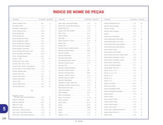 234
01.10.00
Descrição Nº do bloco Nº de Ref. Descrição Nº do bloco Nº de Ref. Descrição Nº do bloco Nº de Ref.
ÍNDICE DE NOME DE PEÇAS
Arruela, Vedação, 8 mm .......................................... M-2 8
Articulação, Pedal.................................................... C-17.1 3
Articulação, Pedal Partida ....................................... C-17 3
Árvore Comando Comp........................................... M-3.1 3
Árvore de Manivelas ................................................ M-11 1
Árvore de Manivelas ................................................ M-11 1
Árvore de Manivelas, Direita.................................... M-11 6
Árvore de Manivelas, Direita.................................... M-11 6
Árvore de Manivelas, Esquerda .............................. M-11 7
Árvore de Manivelas, Esquerda .............................. M-11 7
Árvore Principal, Transmissão ................................. M-12 1
Árvore Principal, Transmissão (13D) ...................... M-12 1
Árvore Secundária, Transmissão............................. M-12 2
Árvore, Comando Válvulas. ..................................... M-3 3
Assento C, Mola....................................................... C-21 12
Assento Came, Freio Traseiro ................................. C-10 5
Assento Comp. *NH-1L* Preto................................. C-13 2
Assento Comp. *PB-45L* Azul Dionísios ................. C-13 2
Assento Comp. *R-109* Vermelho Peaky................ C-13 2
Assento Limitador, Mola .......................................... C-21 6
Assento, Came Freio ............................................... C-8 2
Assento, Externo Mola ............................................. M-3 17
Assento, Interno Mola .............................................. M-3 18
Assento, Mola .......................................................... C-21 18
Assento, Mola Externa ............................................. M-3.1 21
Assento, Mola Interna .............................................. M-3.1 22
B
Bagageiro, Traseiro
*NH-228M* Prata Coelacanth Metálica ................ C-22 5
Balancim, Admissão ............................................... M-3 8
Balancim, Admissão ................................................ M-3.1 12
Balancim, Escape.................................................... M-3 10
Balancim, Escape.................................................... M-3.1 14
Base Comp., Lanterna Traseira............................... C-24 3
Base Comp., Sinal Dianteiro Direito ........................ C-23 16
Base Comp., Sinal Dianteiro Esquerdo ................... C-23 17
Base Comp., Sinal Traseiro Direito.......................... C-23 14
Base Comp., Sinal Traseiro Esquerdo..................... C-23 12
Bateria (YB2.5L-A) ................................................... C-25 1
Bateria (YTX5L-BS) (YUASA)................................... C-25.1 1
Biela, Comp. ............................................................ M-11 5
Bobina, Ignição........................................................ C-26 4
Bóia, Jogo................................................................ M-15 3
Bolsa Ferramentas, 160 mm.................................... C-28 19
Bomba, Óleo............................................................ M-7 1
Bomba, Óleo............................................................ M-7 1
Borracha Fixação Lanterna Traseira ....................... C-24 9
Borracha Interruptor Neutro..................................... M-8.2 9
Borracha Limitador .................................................. C-21 8
Borracha Pedal Apoio.............................................. C-18 5
Borracha Pedal Câmbio .......................................... C-17 2
Borracha Pedal, Apoio Traseiro............................... C-18 9
Borracha, Cavalete Lateral ...................................... C-19 3
Borracha, Farol ........................................................ C-1 9
Borracha, Fixação Velocímetro................................ C-2 5
Borracha, Interruptor Neutro.................................... M-8 4
Borracha, Interruptor Neutro.................................... M-8.1 8
Borracha, Lanterna Traseira .................................... C-24 4
Borracha, Pedal de Câmbio .................................... C-17.1 2
Borracha, Pedal Partida........................................... C-17.1 6
Braçadeira Condutor, Filtro de Ar............................ C-15 22
Braçadeira Condutor, Filtro de Ar (46) .................... C-15 22
Braço Amortecedor, Jogo ....................................... C-21 15
Braço Freio Traseiro ................................................ C-10 8
Braço Oscilante ....................................................... M-3.1 7
Braço, Freio Dianteiro .............................................. C-8 9
Braço, Freio Traseiro ............................................... C-17.1 10
Braço, Oscilante ...................................................... M-3 4
Braço, Seletor .......................................................... M-13 10
Bucha....................................................................... M-8.1 12
Bucha....................................................................... M-8.2 13
Bucha....................................................................... C-20 10
Bucha....................................................................... C-22 4
Bucha 6,2 x 13,5...................................................... C-13 5
Bucha A Tampa Filtro de Ar .................................... C-27 25
Bucha A, Braço Oscilante ....................................... C-21 14
Bucha A, Fixação..................................................... C-22 7
Bucha B, Braço Oscilante ....................................... C-21 13
Bucha C ................................................................... C-24 11
Bucha Coroa Transmissão ...................................... C-11 2
Bucha Distanciadora Direita Motor.......................... C-27 28
Bucha Distanciadora Eixo Traseiro ......................... C-11 4
Bucha Distanciadora Esquerda Motor .................... C-27 27
Bucha Distanciadora Roda Dianteira ...................... C-9 8
Bucha Fixação Tampa............................................. C-22 15
Bucha Fixação Visor Dianteiro................................. C-1 13
Bucha Fixação, Borracha Cavalete Lateral ............. C-19 4
Bucha Fixação, Sinalizador Traseiro ....................... C-22 12
Bucha Fixação, Sinalizador Traseiro ....................... C-22 13
Bucha Inferior, Amortecedor ................................... C-21 9
Bucha Lateral Roda Dianteira.................................. C-9 6
Bucha Tampa, Filtro de Ar....................................... C-15 20
Bucha, 19 x 6,2 x 13,5 ............................................ C-24 13
Bucha, 22 x 6.2 x 13.5 ............................................. C-13 5
Bucha, 6,5 x 4.......................................................... C-18 12
Bucha, 8 x 12........................................................... C-22 9
Bucha, 8 x 15........................................................... C-27 14
Bucha, Eixo Partida ................................................. M-14 6
Bucha, Eixo Partida ................................................. M-14 6
Bucha, Engrenagem Partida ................................... M-12 5
Bucha, Engrenagem Secundária ............................ M-12 4
Bucha, Fixação ........................................................ C-15.1 20
Bucha, Fixação ....................................................... C-6 2
Bucha, Fixação Tampa............................................ C-15 19
Bucha, Fixação Tampa............................................ C-15.1 21
Bucha, Fixação Tampa............................................ C-23 9
Bucha, Garfo Traseiro.............................................. C-20 6
Bucha, Haste Conexão Amortecedor...................... C-21 16
Bucha, Tampa Filtro de Ar....................................... C-15.1 22
Buzina Comp. .......................................................... C-26 10
5
 