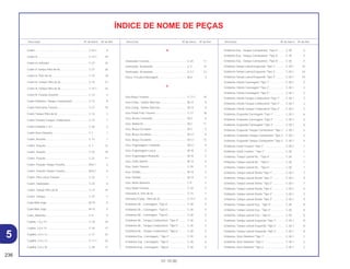 236
01.10.00
Descrição Nº do bloco Nº de Ref. Descrição Nº do bloco Nº de Ref. Descrição Nº do bloco Nº de Ref.
ÍNDICE DE NOME DE PEÇAS
Coxim....................................................................... C-25.1 8
Coxim A ................................................................... C-15.1 19
Coxim A Limitador ................................................... C-27 10
Coxim A Tampa Filtro de Ar..................................... C-27 26
Coxim A, Filtro de Ar................................................ C-15 18
Coxim A, Tampa Filtro de Ar.................................... C-15 21
Coxim A, Tampa Filtro de Ar.................................... C-15.1 23
Coxim B, Fixação Assento....................................... C-13 3
Coxim Dianteiro, Tanque Combustível .................... C-12 9
Coxim Pára-lama Traseiro ....................................... C-27 15
Coxim Tampa Filtro de Ar ........................................ C-14 2
Coxim Traseiro Tanque Combustível....................... C-12 7
Coxim Unidade C.D.I............................................... C-26 2
Coxim Visor Dianteiro .............................................. C-1 7
Coxim, Assento........................................................ C-13 1
Coxim, Fixação ........................................................ C-1 12
Coxim, Fixação ........................................................ C-22 10
Coxim, Fixação ........................................................ C-22 11
Coxim, Fixação Tampa Traseira .............................. M-8.1 3
Coxim, Fixação Tampa Traseira .............................. M-8.2 4
Coxim, Pára-Lama Traseiro ..................................... C-22 1
Coxim, Sinalizador ................................................... C-23 6
Coxim, Tampa Filtro de Ar ....................................... C-12 14
Coxim, Tanque......................................................... C-27 1
Cuba Bóia Jogo ....................................................... M-15 5
Cuba Bóia Jogo ....................................................... M-15 5
Cubo, Dianteiro........................................................ C-9 9
Cupiha, 1,6 x 15....................................................... C-18 16
Cupiha, 2,0 x 15....................................................... C-18 17
Cupilha, 2,0 x 12...................................................... C-17 22
Cupilha, 2,0 x 12...................................................... C-17.1 23
Cupilha, 3,0 x 45...................................................... C-28 17
D
Deslizador Corrente................................................. C-20 11
Deslizador, Acelerador ............................................ C-3 14
Deslizador, Acelerador ............................................ C-3.1 13
Disco, Fricção Embreagem ..................................... M-6 3
E
Eixo Braço Traseiro.................................................. C-17.1 19
Eixo Comp., Seletor Marchas .................................. M-13 9
Eixo Comp., Seletor Marchas .................................. M-13 9
Eixo Pedal Freio Traseiro ......................................... C-17 18
Eixo, Árvore Comando............................................. M-3 6
Eixo, Balancim ......................................................... M-3 11
Eixo, Braço Oscilante .............................................. M-3 5
Eixo, Braço Oscilante .............................................. M-3.1 8
Eixo, Braço Oscilante .............................................. M-3.1 15
Eixo, Engrenagem Comando................................... M-3.1 9
Eixo, Engrenagem Louca ........................................ M-16 5
Eixo, Engrenagem Redução.................................... M-16 3
Eixo, Garfo Seletor ................................................... M-13 4
Eixo, Garfo Traseiro ................................................. C-20 7
Eixo, Partida............................................................. M-14 3
Eixo, Partida............................................................. M-14 3
Eixo, Roda Dianteira ................................................ C-9 5
Eixo, Roda Traseira.................................................. C-10 2
Elemento A, Fitro de Ar............................................ C-15 7
Elemento Comp., Filtro de Ar................................... C-15.1 4
Emblema Dir., Carenagem, *Tipo 4*........................ C-30 5
Emblema Dir., Carenagem, *Tipo 5*........................ C-30 5
Emblema Dir., Carenagem, *Tipo 6*........................ C-30 5
Emblema Dir., Tanque Combustível, *Tipo 4* ......... C-30 3
Emblema Dir., Tanque Combustível, *Tipo 5* ......... C-30 3
Emblema Dir., Tanque Combustível, *Tipo 6* ......... C-30 3
Emblema Esq., Carenagem, *Tipo 4*...................... C-30 6
Emblema Esq., Carenagem, *Tipo 5*...................... C-30 6
Emblema Esq., Carenagem, *Tipo 6*...................... C-30 6
Emblema Esq., Tanque Combustível, *Tipo 4*........ C-30 4
Emblema Esq., Tanque Combustível, *Tipo 5*........ C-30 4
Emblema Esq., Tanque Combustível, *Tipo 6*........ C-30 4
Emblema Tampa Lateral Esquerda *Tipo 1* ........... C-30.1 10
Emblema Tampa Lateral Esquerda *Tipo 2* ........... C-30.1 10
Emblema Tampa Lateral Esquerda *Tipo 3* ........... C-30.1 10
Emblema, Direito Carenagem *Tipo 1*.................... C-30.1 5
Emblema, Direito Carenagem *Tipo 2*.................... C-30.1 5
Emblema, Direito Carenagem *Tipo 3*.................... C-30.1 5
Emblema, Direito Tanque Combustível *Tipo 1* ..... C-30.1 3
Emblema, Direito Tanque Combustível *Tipo 2* ..... C-30.1 3
Emblema, Direito Tanque Combustível *Tipo 3* ..... C-30.1 3
Emblema, Esquerdo Carenagem *Tipo 1* .............. C-30.1 6
Emblema, Esquerdo Carenagem *Tipo 2* .............. C-30.1 6
Emblema, Esquerdo Carenagem *Tipo 3* .............. C-30.1 6
Emblema, Esquerdo Tanque Combustível *Tipo 1* C-30.1 4
Emblema, Esquerdo Tanque Combustível *Tipo 2.. C-30.1 4
Emblema, Esquerdo Tanque Combustível *Tipo 3.. C-30.1 4
Emblema, Garfo Traseiro *Tipo 1* ........................... C-30.1 1
Emblema, Garfo Traseiro, *Tipo 1* .......................... C-30 1
Emblema, Tampa Lateral Dir., *Tipo 4* ................... C-30 7
Emblema, Tampa Lateral Dir., *Tipo 5* ................... C-30 7
Emblema, Tampa Lateral Dir., *Tipo 6* ................... C-30 7
Emblema, Tampa Lateral Direita *Tipo 1* ............... C-30.1 7
Emblema, Tampa Lateral Direita *Tipo 1* ............... C-30.1 9
Emblema, Tampa Lateral Direita *Tipo 2* ............... C-30.1 7
Emblema, Tampa Lateral Direita *Tipo 2* ............... C-30.1 9
Emblema, Tampa Lateral Direita *Tipo 3* ............... C-30.1 7
Emblema, Tampa Lateral Direita *Tipo 3* ............... C-30.1 9
Emblema, Tampa Lateral Esq., *Tipo 4*.................. C-30 8
Emblema, Tampa Lateral Esq., *Tipo 5*.................. C-30 8
Emblema, Tampa Lateral Esq., *Tipo 6*.................. C-30 8
Emblema, Tampa Lateral Esquerda *Tipo 1* .......... C-30.1 8
Emblema, Tampa Lateral Esquerda *Tipo 2* .......... C-30.1 8
Emblema, Tampa Lateral Esquerda *Tipo 3* .......... C-30.1 8
Emblema, Visor Dianteiro *Tipo 1*........................... C-30.1 2
Emblema, Visor Dianteiro *Tipo 2 ............................ C-30.1 2
Emblema, Visor Dianteiro *Tipo 3 ............................ C-30.1 2
5
 