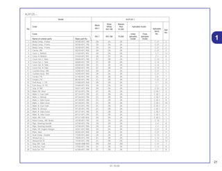21
01.10.00
1
XLR125 1
Model XLR125 1
Black
Ross Maceio
Color White Red Aplicable model
Aplicable
Ref.
No. NH-1 NH-196 R-206
block
No.
Code Initial Final No.
NH-1 NH-196 R-206 aplicable aplicable
Name of colored parts Basic part No. model model
1 Body Comp., Frame 50100-KFC-780 ZA ZA ZA C-27 2
2 Body Comp., Frame 50100-KFC-790 ZA ZA ZA C-27 2
3 Body Comp., Frame 50100-KFC-900 ZA ZA ZA C-27 2
4 Carrier, RR. 50310-KFC-900 ZA ZA ZA C-22 5
5 Case, L. Bottom 51520-KFC-901 ZA ZA ZA C-7 13
6 Case, R. Bottom 51420-KFC-901 ZA ZA ZA C-7 8
7 Cover Set, L. Side 83600-KFC-780 ZC ZB ZA C-14 3
8 Cover Set, L. Side 83600-KFC-790 ZC ZB ZA C-14 3
9 Cover Set, R. Side 83500-KFC-780 ZC ZB ZA C-14 1
10 Cover Set, R. Side 83500-KFC-790 ZC ZB ZA C-14 1
11 Cushion Assy., RR. 52400-KFC-930 ZA ZA ZA C-21 1
12 Cushion Assy., RR. 52400-KFC-940 ZA ZA ZA C-21 1
13 Fender, FR. 61100-KFC-790 ZC ZB ZA C-6 1
14 Fender, FR. 80100-KFC-790 ZC ZB ZA C-22 8
15 Fork Assy., L. FR 51500-KFC-930 ZA ZA ZA C-7 12
16 Fork Assy., R. FR 51400-KFC-930 ZA ZA ZA C-7 2
17 Grip, R. RR. 50311-KFC-900 ZA ZA ZA C-22 6
18 Mark, FR. Visor 87122-KFC-790 ZC ZB ZA C-30.1 2
19 Mark, L. Fuel Tank 87124-KFC-790 ZC ZB ZA C-30.1 4
20 Mark, L. Shroud 87126-KFC-790 ZC ZB ZA C-30.1 6
21 Mark, L. Side Cover 87128-KFC-780 ZC ZB ZA C-30.1 8
22 Mark, L. Side Cover 87128-KFC-790 ZC ZB ZA C-30.1 10
23 Mark, R. Fuel Tank 87123-KFC-790 ZC ZB ZA C-30.1 3
24 Mark, R. Shroud 87125-KFC-790 ZC ZB ZA C-30.1 5
25 Mark, R. Side Cover 87127-KFC-780 ZC ZB ZA C-30.1 7
26 Mark, R. Side Cover 87127-KFC-790 ZC ZB ZA C-30.1 9
27 Mark, RR. Fork 87121-KB7-800 ZA ZA ZA C-30.1 1
28 Panel Comp., RR. Brake 43100-KFC-790 ZA ZA ZA C-10 3
29 Pipe, Steering Handle 53100-KFC-790 ZA ZA ZA C-4 8
30 Pipe, Steering Handle 53100-KFC-900 ZA ZA ZA C-4 8
31 Plate, FR. Engine Hanger 50351-KFC-900 ZA ZA ZA C-27 9
32 Plate, Skid 50355-KFC-900 ZA ZA ZA C-27 11
33 Seat Comp., Double 77200-KFC-860 ZA ZA ZA C-13 2
34 Shroud Set, L. 19200-KFC-790 ZC ZB ZA C-12 13
35 Shroud Set, R. 19100-KFC-790 ZC ZB ZA C-12 12
36 Stay, RR. Tank 50205-KBB-900 ZM ZM ZM C-27 7
37 Tank Set, Fuel 17550-KFC-790 ZC ZB ZA C-12 8
38 Visor Set, FR. 61300-KFC-790 ZC ZB ZA C-1 8
 
