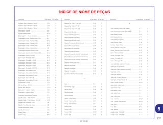 237
01.10.00
Descrição Nº do bloco Nº de Ref. Descrição Nº do bloco Nº de Ref. Descrição Nº do bloco Nº de Ref.
ÍNDICE DE NOME DE PEÇAS
Emblema, Visor Dianteiro, *Tipo 4*.......................... C-30 2
Emblema, Visor Dianteiro, *Tipo 5*.......................... C-30 2
Emblema, Visor Dianteiro, *Tipo 6*.......................... C-30 2
Embreagem, Central................................................ M-6 2
Encosto, Mola Partida.............................................. M-14 7
Engrenagem B, Árvore Comando ........................... M-3.1 4
Engrenagem Comp., Bomba Óleo (31D) ................ M-7 3
Engrenagem Comp., Partida (19D) ......................... M-12 14
Engrenagem Comp., Partida (19D) ......................... M-12 14
Engrenagem Comp., Partida (56D) ......................... M-16 1
Engrenagem Comp., Velocímetro ........................... C-8 4
Engrenagem Primária, Motora (18D)....................... M-7 11
Engrenagem, Intermediária Partida (29D)............... M-12 15
Engrenagem, Louca (15/16D) ................................. M-16 4
Engrenagem, Principal (18D) .................................. M-12 6
Engrenagem, Principal 3ª (22D) .............................. M-12 8
Engrenagem, Principal 4ª (24D) .............................. M-12 10
Engrenagem, Principal 5ª (26D) .............................. M-12 12
Engrenagem, Redução (61D/17D) .......................... M-16 2
Engrenagem, Secundária (36D).............................. M-12 3
Engrenagem, Secundária 2ª (31D).......................... M-12 7
Engrenagem, Secundária 3ª (28D).......................... M-12 9
Engrenagem, Secundária 4ª.................................... M-12 11
Engrenagem, Secundária 5ª (23D).......................... M-12 13
Escapamento, Comp., ............................................. C-16 3
Esferas de Aço, #8 (1/4) .......................................... C-17 27
Esferas, Aço, #8 (1/4) .............................................. C-17.1 28
Espaçador A Suporte Guidão.................................. C-27 6
Espaçador B Suporte Motor .................................... C-27 8
Espaçador Lateral Roda Traseira............................ C-11 3
Espelho Comp., Freio Traseiro ................................ C-10 3
Espelho Comp., Freio Traseiro *NH-105* ................ C-10 3
Espelho Freio Dianteiro, Conj .................................. C-8 6
Espelho Freio Dianteiro, Conj .................................. C-8 6
Espelho Retrovisor, Comp.. ..................................... C-3 22
Espelho, Retrovisor.................................................. C-3.1 22
Estator Comp ........................................................... M-9 2
Estator Comp ........................................................... M-9.1 4
Etiqueta Cor *Tipo 1* *NH-196* ............................... C-29 7
Etiqueta Cor *Tipo 2* *P-28* .................................... C-29 7
Etiqueta Cor *Tipo 3* *R-206*.................................. C-29 7
Etiqueta Identificação .............................................. C-29 1
Etiqueta Identificação Pneus ................................... C-29 2
Etiqueta Identificação Pneus ................................... C-29 2
Etiqueta Identificação Pneus ................................... C-29 2
Etiqueta Precaução Abastecimento ........................ C-29 6
Etiqueta Precaução Bateria ..................................... C-29 3
Etiqueta Precaução Bateria ..................................... C-29 3
Etiqueta Precaução Bateria ..................................... C-29 3
Etiqueta Precaução Corrente Transmissão ............. C-29 4
Etiqueta Precaução Corrente Transmissão ............. C-29 4
Etiqueta Precaução Corrente Transmissão ............. C-29 4
Etiqueta, Amortecedor Tras..................................... C-21 19
Etiqueta, Precaução ................................................ C-29 5
Etiqueta, Precaução ................................................ C-29 5
Etiqueta, Precaução ................................................ C-29 5
Excêntrico Marchas Posicionador ........................... M-13 6
F
Farol ......................................................................... C-1 5
Ferramentas, Jogo................................................... C-28 5
Fiação Comp. .......................................................... C-26 19
Fiação principal ....................................................... C-26 7
Fiação principal ....................................................... C-26 7
Fixador Corpo Chave............................................... C-28 4
Fixador Trava Guidão .............................................. C-27 5
Flange, Raio Dianteiro ............................................. C-9 7
Fusível (10A) ............................................................ C-26 8
Fusível (10A) ............................................................ C-26 17
Fusível (15A) ............................................................ C-25.1 12
Fusível, 10A ............................................................. C-25 6
G
Garfo Dianteiro Direito *NH-109MS*........................ C-7 2
Garfo Dianteiro Esquerdo *NH-109MS*................... C-7 12
Garfo Seletor, Central .............................................. M-13 3
Garfo Seletor, Direito ............................................... M-13 1
Garfo Seletor, Esquerdo .......................................... M-13 2
Garfo Traseiro, Jogo ................................................ C-20 13
Gerador, Pulsos (TEC)............................................. M-9.1 2
Gicleur, Marcha Lenta, #38 ..................................... M-15 26
Gicleur, Marcha Lenta, (#40 x #40) ......................... M-15 26
Gicleur, Principal #102 ............................................ M-15 25
Gicleur, Principal, #100 ........................................... M-15 25
Gicleur, Principal, #92 ............................................. M-15 25
Gicleur, Principal, #95 ............................................. M-15 25
Guarnição Base, Lanterna Traseira......................... C-24 5
Guarnição, Escapamento ........................................ C-16 9
Guarnição, Garfo Dianteiro (SHOWA) ..................... C-7 17
Guarnição, Lente ..................................................... C-23 3
Guarnição, Protetor.................................................. C-16 2
Guarnição, Tampa Cabeçote .................................. M-1 2
Guarnição, Tampa Filtro de Ar ................................ C-15 9
Guia A Fiação Gerador............................................ M-9.1 5
Guia Inferior, Cabo Freio ......................................... C-5 2
Guia Interna Cabo ................................................... C-4 5
Guia Interna, Cabo .................................................. C-5 1
Guia, Cabo Freio...................................................... C-7 1
Guia, Cabo Freio...................................................... C-4 6
Guia, Corrente ......................................................... M-8.2 5
Guia, Corrente Transmissão .................................... M-8.1 4
Guia, Mola................................................................ C-21 11
Guia, Óleo................................................................ M-7 8
Guia, Válvula............................................................ M-2 2
Guidão Comp *NH228M* ....................................... C-4 7
Guidão Comp. *NH228M* ....................................... C-4 7
5
 