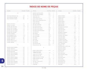 238
01.10.00
Descrição Nº do bloco Nº de Ref. Descrição Nº do bloco Nº de Ref. Descrição Nº do bloco Nº de Ref.
ÍNDICE DE NOME DE PEÇAS
H
Haste Conexão Amortecedor, Jogo ........................ C-21 17
Haste, Acionamento Embreagem............................ M-6 7
Haste, Acionamento Embreagem............................ M-6 13
I
Indicador, Freio Dianteiro ........................................ C-8 8
Indicador, Freio Traseiro.......................................... C-10 6
Interruptor Comp. Freio Traseiro ............................. C-17.1 8
Interruptor Comp., Embreagem............................... C-3.1 5
Interruptor Comp., Freio Dianteiro ........................... C-3.1 6
Interruptor Comp., Freio Traseiro ............................ C-17 7
Interruptor Comp., Sinalizador................................. C-3 4
Interruptor Freio Dianteiro........................................ C-3 7
Interruptor Magnético Partida.................................. C-25.1 7
Interruptor Partida Emergência ............................... C-3.1 3
Interruptor, Contato Neutro...................................... M-8 3
Interruptor, Ignição Conj.......................................... C-4 2
Interruptor, Partida Emergência .............................. C-3 3
Interruptor, Sinalizador ............................................ C-3.1 4
J
Jogo Anéis, Pistão (0,20) (RIKEN)........................... M-11 2
Jogo Anéis, Pistão (0,25)......................................... M-11 2
Jogo Anéis, Pistão (0,25) (RIKEN)........................... M-11 2
Jogo Anéis, Pistão (0,50)......................................... M-11 2
Jogo Anéis, Pistão (0,50) (RIKEN)........................... M-11 2
Jogo Anéis, Pistão (0,50) (RIKEN)........................... M-11 2
Jogo Anéis, Pistão (0,75)......................................... M-11 2
Jogo Anéis, Pistão (0,75) (RIKEN)........................... M-11 2
Jogo Anéis, Pistão (0,75) (RIKEN)........................... M-11 2
Jogo Anéis, Pistão (1,00)......................................... M-11 2
Jogo Anéis, Pistão (1,00) (RIKEN)........................... M-11 2
Jogo Anéis, Pistão (1,00) (RIKEN)........................... M-11 2
Jogo Anéis, Pistão (STD) ......................................... M-11 2
Jogo Anéis, Pistão (STD) (RIKEN) ........................... M-11 2
Jogo Anéis, Pistão (STD) (RIKEN) ........................... M-11 2
Junção B Braço Freio .............................................. C-17.1 24
Junção B, Braço Freio ............................................. C-17 23
Junção, Corrente Transmissão................................ C-20 3
Junção, Corrente Transmissão (RK EXCEL) ........... C-20 3
Junção, Tubo Respiro.............................................. C-15 3
Junta A, Tubo Escape ............................................. C-16 1
Junta Tampa Lateral Direita..................................... M-5 2
Junta Tampa Lateral Direita..................................... M-5 2
Junta Tampa Lateral Esquerda ............................... M-8.2 7
Junta Tampa, Lateral Esquerda .............................. M-8.1 6
Junta Tampa, Lateral Esquerda Motor .................... M-8 2
Junta, Bomba Óleo .................................................. M-7 2
Junta, Cabeçote ...................................................... M-2 3
Junta, Carcaça Motor .............................................. M-10 2
Junta, Carcaça Motor .............................................. M-10.1 2
Junta, Cilindro.......................................................... M-4 2
Junta, Cilindro.......................................................... M-4 2
Junta, Cuba Bóia ..................................................... M-15 16
Junta, Filtro Óleo...................................................... M-7 10
Junta, Tampa Filtro Óleo.......................................... M-7 10
Juntas & Guarnições, Jogo ..................................... M-15 1
L
Lâmpada (12V/5W) (STANLEY)............................... C-24 6
Lâmpada Lanterna Traseira
(STANLEY) (12V 21/5W) ....................................... C-24 7
Lâmpada, Farol (12V 35/35W)................................. C-1 6
Lâmpada, Farol (12V/1,7W)..................................... C-2 2
Lâmpada, Instrumentos (12V 3,4W) ........................ C-2 1
Lâmpada, Sinalizador (12V 10W) ............................ C-23 8
Lanterna, Traseira.................................................... C-24 1
Lente Comp., Lanterna Traseira .............................. C-24 2
Lente, Sinalizador .................................................... C-23 2
Limitador Mola ......................................................... C-21 7
M
Manopla, Acelerador ............................................... C-3 9
Manopla, Acelerador ............................................... C-3.1 8
Manopla, Direita....................................................... C-3 10
Manopla, Direita....................................................... C-3.1 9
Manopla, Esquerda ................................................. C-3 11
Manopla, Esquerda ................................................. C-3.1 10
Medidor, Nível Óleo ................................................. M-5 3
Medidor, Nível Óleo ................................................. M-5 3
Mesa Superior Coluna Direção................................ C-4 9
Mola A Braço Freio .................................................. C-17 10
Mola A Garfo Dianteiro ............................................ C-7 3
Mola A, Braço Freio ................................................. C-17.1 11
Mola Alavanca, Embreagem ................................... M-5 5
Mola B Garfo Dianteiro ............................................ C-7 4
Mola Batente, Garfo Dianteiro ................................. C-7 7
Mola Externa, Válvula .............................................. M-3.1 18
Mola Interna, Válvula ............................................... M-3.1 19
Mola Pedal, Freio Traseiro ....................................... C-17.1 13
Mola Retorno, Sistema Seletor................................. M-13 12
Mola Sapata, Freio Dianteiro ................................... C-8 3
Mola, 11 Embreagem .............................................. M-6 11
Mola, Ajuste, Farol ................................................... C-1 2
Mola, Amortecedor Tras. *NH-1* Preto.................... C-21 2
Mola, Árvore Comando............................................ M-3 7
Mola, Árvore Comando............................................ M-3.1 5
Mola, Braço Seletor ................................................. M-13 11
Mola, Cabo Freio ..................................................... C-8 10
Mola, Catraca Partida .............................................. M-14 4
Mola, Engrenagem Comando.................................. M-3.1 10
Mola, Escovas.......................................................... M-17 3
Mola, Externa Válvula .............................................. M-3 14
Mola, Guia Óleo ....................................................... M-7 9
Mola, Interna Válvula ............................................... M-3 15
Mola, Interruptor Freio ............................................. C-17.1 9
Mola, Interuptor Freio............................................... C-17 8
Mola, Partida............................................................ M-14 5
5
 
