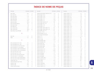 239
01.10.00
Descrição Nº do bloco Nº de Ref. Descrição Nº do bloco Nº de Ref. Descrição Nº do bloco Nº de Ref.
ÍNDICE DE NOME DE PEÇAS
Mola, Partida............................................................ M-14 5
Mola, Pedal Freio ..................................................... C-17 12
Mola, Pedal Lateral .................................................. C-19 1
Mola, Pedal Partida.................................................. C-17 6
Mola, Pedal Partida.................................................. C-17.1 7
Mola, Pino Empuxo .................................................. M-10 7
Mola, Pino Empuxo .................................................. M-10.1 8
Mola, Posicionador Marchas ................................... M-13 8
Mola, Retorno Pedal ................................................ C-18 3
Mola, Sapata Freio................................................... C-10 7
Mola, Tela Filtro Óleo ............................................... M-10 9
Mola, Tela Filtro Óleo ............................................... M-10.1 10
Motor Partida Comp. (MITSUBA)............................. M-17 1
N
Niple, Raio ............................................................... C-11 16
Nipple ...................................................................... C-9 18
P
Pára-Lama Dianteiro *NH-1* Preto .......................... C-6 1
Pára-Lama Dianteiro *NH-1* Preto .......................... C-6 1
Pára-Lama Dianteiro *NH-196* Branco Ross .......... C-6 1
Pára-Lama Dianteiro *P-4* Azul Abrolhos ............... C-6 1
Pára-Lama Dianteiro *R-206* Vermelho Maceió...... C-6 1
Pára-Lama Dianteiro *R-206* Vermelho Maceió...... C-6 1
Pára-Lama Traseiro *NH-1* Preto............................ C-22 8
Pára-Lama Traseiro *NH-1* Preto............................ C-22 8
Pára-Lama Traseiro *NH-196* Branco Ross............ C-22 8
Pára-Lama Traseiro *P-4* Azul Abrolhos................. C-22 8
Pára-Lama Traseiro *R-206* Vermelho Maceió ....... C-22 8
Pára-Lama Traseiro *R-206* Vermelho Maceió ....... C-22 8
Parafuso Allen, 6 mm............................................... M-9.1 7
Parafuso Articulação Garfo Traseiro........................ C-20 15
Parafuso B, Jogo ..................................................... M-15 9
Parafuso B, Jogo ..................................................... M-15 9
Parafuso Fixação Interruptor .................................. C-27 16
Parafuso Fixação Suporte Capacete (6 x 10).......... C-27 17
Parafuso Flange, 10 x 53 ......................................... C-21 22
Parafuso Flange, 10 x 65 ......................................... C-21 23
Parafuso Flange, 10 x 76 ......................................... C-21 20
Parafuso Flange, 5 x 14 ........................................... M-9.1 8
Parafuso Flange, 6 x 14 ........................................... C-18 13
Parafuso Flange, Especial, 6 x 22 ........................... M-6 8
Parafuso Phillips Oval, 5 x 18 .................................. C-2 10
Parafuso Phillips, 5 x 18........................................... C-8 15
Parafuso Phillips, 6 x 12........................................... C-27 22
Parafuso Phillips, Cabeça Chata, 4 x 12 ................. M-7 18
Parafuso Phillips, Cabeça Chata, 6 x 30 ................. M-7 12
Parafuso Phillips, Oval, 5 x 12 ................................. M-7 19
Parafuso Sex., 10 x 94 ............................................. C-21 21
Parafuso Sextavado.,10 x 215 ................................. C-27 18
Parafuso Superior Garfo Dianteiro........................... C-7 18
Parafuso, 5 x 17 ....................................................... C-12 15
Parafuso, 6 x 10 ....................................................... C-25 4
Parafuso, A, Jogo .................................................... M-15 6
Parafuso, Ajustador Cabo........................................ C-3 21
Parafuso, Ajustador Cabo........................................ C-3.1 21
Parafuso, Ajuste Farol.............................................. C-1 1
Parafuso, Ajuste Válvula .......................................... M-3 21
Parafuso, Ajuste Válvula ......................................... M-3.1 25
Parafuso, Allen, 8 mm.............................................. C-7 14
Parafuso, Arruela, 4 x 16 ......................................... M-15 20
Parafuso, Arruela, 5 x 12 ......................................... M-15 21
Parafuso, Arruela, 5 x 25 ......................................... C-23 10
Parafuso, Articulação............................................... C-3 23
Parafuso, Articulação............................................... C-3.1 23
Parafuso, Articulação............................................... C-3.1 24
Parafuso, Cavalete Lateral....................................... C-19 5
Parafuso, Especial, 5 x 16 ....................................... C-12 15
Parafuso, Fixação .................................................... M-17 4
Parafuso, Fixação .................................................... C-3.1 33
Parafuso, Fixação Rotor........................................... M-9.1 6
Parafuso, Fixação, 3 x 12 ........................................ C-23 11
Parafuso, Fixação, 4 x 10 ........................................ C-1 15
Parafuso, Fixação, 4 x 16 ........................................ C-4 17
Parafuso, Fixação, 4 x 16 ........................................ C-24 15
Parafuso, Fixação, 5 x 8 .......................................... C-20 18
Parafuso, Fixação, 6 mm ......................................... C-14 4
Parafuso, Flange 10 x 113 ....................................... C-27 23
Parafuso, Flange 6 x 20 .......................................... C-27 32
Parafuso, Flange 6 x 16 ........................................... M-3.1 24
Parafuso, Flange 8 x 14 ........................................... C-27 33
Parafuso, Flange 8 x 28 ........................................... C-27 34
Parafuso, Flange, 10 x 16 ....................................... C-16 15
Parafuso, Flange, 6 x 10 ......................................... C-15 27
Parafuso, Flange, 6 x 12 ......................................... M-3.1 33
Parafuso, Flange, 6 x 12 ......................................... C-16 16
Parafuso, Flange, 6 x 14 ......................................... C-15.1 32
Parafuso, Flange, 6 x 16 ......................................... C-15.1 33
Parafuso, Flange, 6 x 20 ......................................... C-15 28
Parafuso, Flange, 6 x 20 ......................................... C-15.1 34
Parafuso, Flange, 6 x 22 ......................................... M-4 4
Parafuso, Flange, 8 x 12 ......................................... C-16 13
Parafuso, Flange, 8 x 14 ......................................... C-13 7
Parafuso, Flange, 8 x 30 ......................................... M-3.1 34
Parafuso, Flange, 8 x 32 ......................................... C-16 14
Parafuso, Flange, 8 x 45 ......................................... C-22 16
Parafuso, Flange, 6 mm........................................... C-20 14
Parafuso, Flange, 6 x 10 .......................................... C-4 21
Parafuso, Flange, 6 x 10 .......................................... C-25.1 11
Parafuso, Flange, 6 x 10 .......................................... C-26 14
Parafuso, Flange, 6 x 12 .......................................... C-12 21
Parafuso, Flange, 6 x 12 .......................................... C-26 15
Parafuso, Flange, 6 x 12 .......................................... C-28 18
Parafuso, Flange, 6 x 14 .......................................... M-8.1 16
Parafuso, Flange, 6 x 14 .......................................... M-8.2 18
Parafuso, Flange, 6 x 14 .......................................... M-9.1 10
Parafuso, Flange, 6 x 16 .......................................... M-3 20
Parafuso, Flange, 6 x 16 .......................................... C-2 13
Parafuso, Flange, 6 x 16 .......................................... C-7 22
Parafuso, Flange, 6 x 18 .......................................... C-1 16
Parafuso, Flange, 6 x 20 .......................................... M-8.2 19
5
 
