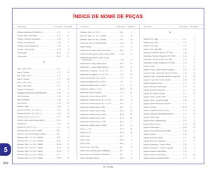242
01.10.00
Descrição Nº do bloco Nº de Ref. Descrição Nº do bloco Nº de Ref. Descrição Nº do bloco Nº de Ref.
ÍNDICE DE NOME DE PEÇAS
Protetor Câmara de Ar (PIRELLI)............................. C-11 9
Protetor Motor *NH-228M* ....................................... C-27 11
Protetor, Corrente Transmisão................................. C-20 9
Protetor, Escapamento ............................................ C-16 7
Protetor, Sub Escapamento..................................... C-16 6
Protetor, Tubo Escape ............................................. C-16 5
Pulverizador ............................................................. M-15 17
Pulverizador ............................................................. M-15 17
R
Raio A, B9 x 235,5 ................................................... C-9 1
Raio A, Traseiro ....................................................... C-11 19
Raio B, B9 x 225,5 ................................................... C-9 2
Raio B, Traseiro ....................................................... C-11 18
Raio C, B9 x 235,5 ................................................... C-9 3
Raio D, B9 x 225,5 ................................................... C-9 4
Registro Combustível............................................... C-12 2
Regulador Retificador (SHINDENGEN) ................... C-26 6
Relé Sinalizador ....................................................... C-26 11
Relé Sinalizador ....................................................... C-26 11
Reservatório............................................................. C-15.1 16
Resistor Comp ......................................................... C-26 9
Retentor de Óleo, 16,5 x 25 x 5 ............................... C-21 27
Retentor de Óleo, 16,5 x 25 x 5 ............................... C-21 27
Retentor de Pó, 16 x 23 x 3,5 .................................. C-21 28
Retentor Óleo, Haste Válvula (ARAI) ....................... M-3.1 1
Retentor Pó .............................................................. C-21 10
Retentor Pó, 30 x 47 x 8........................................... C-11 13
Retentor, Óleo 16 x 28 x 7 (NOK) ............................ M-5 7
Retentor, Óleo Haste Válvulas (ARAI) ..................... M-3 1
Retentor, Óleo, 12 x 22 x 5 (ARAI)........................... M-5 6
Retentor, Óleo, 14 x 28 x 7 (ARAI)........................... M-10 15
Retentor, Óleo, 14 x 28 x 7 (ARAI)........................... M-10.1 17
Retentor, Óleo, 14 x 28 x 7 (NOK) ........................... M-10 15
Retentor, Óleo, 14 x 28 x 7 (NOK) ........................... M-10.1 17
Retentor, Óleo, 16 x 28 x 7 (ARAI)........................... M-5 7
Retentor, Óleo, 22 x 35 x 7 (NOK) ........................... M-10.1 18
Retentor, Óleo, 22 x 37 x 7 ...................................... M-9 5
Retentor, Óleo, 47 x 60 x 7 (ARAI)........................... C-8 14
Retentor, Óleo, 47 x 60 x 7 (NOK) ........................... C-8 14
Retificador Silício (SHINDENGEN)........................... C-26 18
Roda Traseira. ......................................................... C-11 5
Rolamento A, Cabeça Biela (Vermelho) .................. M-11 13
Rolamento Articulação, Garfo Traseiro (NTN) ......... C-20 17
Rolamento Articulação, Garfo Traseiro
(TOMUSON).......................................................... C-20 17
Rolamento B, Cabeça Biela (Azul) .......................... M-11 13
Rolamento C, Cabeça Biela (Branco) ..................... M-11 13
Rolamento de Agulhas, 16 x 22 x 19....................... C-21 25
Rolamento de Agulhas, 16 x 22 x 19....................... C-21 25
Rolamento Radial Esferas, 6203U ........................... C-11 14
Rolamento Radial Esferas, 6301Z ........................... C-9 17
Rolamento Radial Esferas, 6303U ........................... C-11 15
Rolamento, Agulhas, 15 mm.................................... M-10.1 16
Rolamento, Braço Oscilante .................................... C-21 26
Rolamento, Coluna Direção (NTN) .......................... C-5 6
Rolamento, Radial Esferas, 28 x 72 x 18 ................. M-11 11
Rolamento, Radial Esferas, 28 x 72 x 18 ................. M-11 12
Rolamento, Radial Esferas, 6001............................. M-6 12
Rolamento, Radial Esferas, 6006............................. M-12 27
Rolamento, Radial Esferas, 6202Z .......................... M-12 29
Rolamento, Radial Esferas, 6204............................. M-12 28
Rolamento, Radial Esferas, 63/28............................ M-11 11
Rolamento, Radial Esferas, 63/28U ......................... M-11 12
Rolete, 3 x 8,5 .......................................................... M-3.1 35
Rolete, 4 x 10 ........................................................... M-13 20
Rotor Comp.............................................................. M-9 1
Rotor Comp.............................................................. M-9.1 3
Rotor Comp.............................................................. M-9.1 3
Rotor Comp., Filtro Óleo .......................................... M-7 6
Rotor Externo, Bomba Óleo (YAMADA)................... M-7 5
Rotor Interno, Bomba Óleo (YAMADA).................... M-7 4
Rotor, Interruptor Neutro.......................................... M-13 13
S
Sapata Freio, Jogo................................................... C-8 1
Sapata Freio, Jogo................................................... C-8 1
Sapata, Freio Jogo................................................... C-10 1
Sapata, Freio Jogo (NK) .......................................... C-10 1
Sinalizador Dianteiro Direito (12V 10W)................... C-23 1
Sinalizador Dianteiro Esquerdo (12V 10W) ............. C-23 4
Sinalizador Traseiro Direito (12V 10W) .................... C-23 5
Sinalizador Traseiro Esquerdo (12V 10W)............... C-23 7
Soquete Comp......................................................... C-2 4
Soquete Comp., Sinal Traseiro Esquerdo ............... C-23 15
Soquete Comp., Sinalizador Dianteiro Direito ......... C-23 18
Soquete Comp., Sinalizador Dianteiro Esquerdo .... C-23 19
Soquete Conj. Sinal Traseiro Direito ........................ C-23 13
Suporte Alavanca Direita ......................................... C-3 15
Suporte Alavanca Embreagem................................ C-3.1 15
Suporte Alavanca Esquerda.................................... C-3 16
Suporte B2 Superior Guidão.................................... C-4 18
Suporte Comp., Direito Pedal .................................. C-18 7
Suporte Comp., Esquerdo Pedal............................. C-18 8
Suporte Direito Sinalizador Dianteiro....................... C-4 12
Suporte Escovas...................................................... M-17 5
Suporte Esquerdo Alavanca Freio........................... C-3.1 16
Suporte Esquerdo Sinalizador Dianteiro.................. C-4 13
Suporte Inferior Visor ............................................... C-5 5
Suporte Inferior, Amortecedor ................................. C-21 3
Suporte Placa Numero............................................. C-24 10
Suporte Pulverizador ............................................... M-15 18
Suporte Rele Sinalizador (MITSUBA) ...................... C-26 12
Suporte Resistor ...................................................... C-26 1
Suporte Retrovisor Direito........................................ C-4 10
Suporte Retrovisor Esquerdo................................... C-4 11
Suporte Sinalizador, Traseiro Direito ....................... C-22 2
Suporte Sinalizador, Traseiro Esquerdo .................. C-22 3
Suporte Superior Direito Motor ................................ C-27 3
Suporte Superior Direito Motor ................................ C-27 35
Suporte Superior Esquerdo Motor ........................... C-27 4
5
 