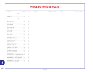 244
01.10.00
Descrição Nº do bloco Nº de Ref. Descrição Nº do bloco Nº de Ref. Descrição Nº do bloco Nº de Ref.
ÍNDICE DE NOME DE PEÇAS
U
Unidade C.D.I .......................................................... C-26 3
V
Válvula Cuba Comp................................................. M-15 15
Válvula Cuba Comp................................................. M-15 15
Válvula, Admissão ................................................... M-3 12
Válvula, Admissão ................................................... M-3.1 16
Válvula, Agulha, Jogo .............................................. M-15 2
Válvula, Agulha, Jogo .............................................. M-15 2
Válvula, Escape ....................................................... M-3 13
Válvula, Escape ....................................................... M-3.1 17
Vareta Freio Traseiro................................................ C-17 9
Vareta, Válvula ......................................................... M-3 9
Vareta, Válvula ......................................................... M-3.1 13
Vedador Pó, 17 x 20 x 2,5 ....................................... C-17 14
Vedador Pó, Braço Freio (NOK) .............................. C-8 13
Vedador, Coluna Direção ........................................ C-5 3
Vedador, Inferior Óleo ............................................. C-7 9
Vedador, Pó Braço Freio (NOK) .............................. C-10 9
Vedador, Pó, 17 x 20 x 2,5 ...................................... C-17.1 15
Vedador, Pó, 21 x 37 x 7 (ARAI).............................. C-9 16
Vedador, Pó, 21 x 37 x 7 (NOK) .............................. C-9 16
Vedador, Pó, 31 x 43 x 10,3 .................................... C-7 21
Vela, Ignição (DP7EA-9)(NGK)................................ M-2 15
Vela, Ignição (DP8EA-9)(NGK)................................ M-2 15
Velocímetro Comp ................................................... C-2 3
Visor Dianteiro *Tipo 1* *R-206* Vermelho Maceió . C-1 8
Visor Dianteiro *Tipo 1* *R-206* Vermelho Maceió . C-1 8
Visor Dianteiro *Tipo 2* *NH-196* Branco Ross ...... C-1 8
Visor Dianteiro *Tipo 2* *P-4* Azul Abrolhos ........... C-1 8
Visor Dianteiro *Tipo 3* *NH-1* Preto ...................... C-1 8
Visor Dianteiro *Tipo 3* *NH-1* Preto ...................... C-1 8
5
 