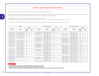 22
01.10.00
1
• The standard part fuel hose, general purpose hose and vinyl hose may be substituted by the coiled bulk part.
• When ordering the standard part fuel hose, general purpose hose and vinyl hose use the bulk part number written in the parts catalog in brackets ( ) underneath the part name, or use the catalog below.
(The bulk part standard length is 1 m, however, those displayed in the catalog < > are avaliable in 3 m and 8 m length).
• When exchanging the hose, cut and use at the specified length as mentioned in the part name.
(For the method of cutting the bulk part, and method of filling out orders etc., please refer to the service manual and the instructions issued with the bulk part.)
• The list below is a catalog of the standard part numbers and bulk part numbers. Note that those number are applicable to the listed replacement parts only.
t
It is DANGEROUS to confuse fuel hose with the general purpose hose or vinyl hose.
Never use a general purpose hose or vinyl hose in place of a fuel hose or vice versa.
Always use the correct bulk part in the parts catalogue, according to the service manual or the instructions issued with the bulk part.
Fuel hose, general purpose hoses and vinyl hose
Fuel hose
Bulk part
Standard part Bulk part Inside
Lengthnumber number diameter
(mm) (m)
95001-30XXX-2X 95001-30001-20M 3.0 1
95001-30XXX-3X 95001-30001-30M 3.0 1
9500-30XXX-4X 95001-30001-40M 3.0 1
95001-35XXX-2X 95001-35001-50M 3.5 1
95001-35XXX-5X <95001-35003-50M> 3.5 3
95001-35XXX-3X 95001-35001-60M 3.5 1
95001-35XXX-4X <95001-35003-60M> 3.5 3
95001-35XXX-6X
95001-45XXX-2X 95001-45001-50M 4.5 1
95001-45XXX-5X <95001-45003-50M> 4.5 3
95001-45XXX-3X 95001-45001-60M 4.5 1
95001-45XXX-4X <95001-45003-60M> 4.5 3
95001-45XXX-6X <95001-45008-60M> 4.5 8
95001-55XXX-2X 95001-55001-50M 5.5 1
95001-55XXX-5X <95001-55003-50M> 5.5 3
<95001-55008-50M> 5.5 8
95001-55XXX-3X 95001-55001-60M 5.5 1
95001-55XXX-4X <95001-55003-60M> 5.5 3
95001-55XXX-6X <95001-55008-60M> 5.5 8
95001-75XXX-2X 95001-75001-50M 7.5 1
95001-75XXX-5X <95001-75003-50M> 7.5 3
95001-75XXX-3X 95001-75001-60M 7.5 1
95001-75XXX-4X <95001-75003-60M> 7.5 3
95001-75XXX-6X <95001-75008-60M> 7.5 8
95001-80XXX-2X 95001-80001-50M 8.0 1
95001-80XXX-5X
95001-80XXX-3X
95001-80XXX-4X 95001-80001-60M 8.0 1
95001-80XXX-6X
General purpose hose
Bulk part
Standard part Bulk part Inside
Lengthnumber number diameter
(mm) (m)
95005-75XXX-1X 95005-75001-10M 7.3 1
<95005-75003-10M> 7.3 3
95005-75XXX-2X 95005-75001-20M 7.3 1
95005-80XXX-1X 95005-80001-10M 8.0 1
<95005-80003-10M> 8.0 3
95005-80XXX-2X 95005-80001-20M 8.0 1
95005-80XXX-3X 95005-80001-30M 8.0 1
95005-80XXX-5X 95005-80001-50M 8.0 1
95005-11XXX-3X 95005-11001-30M 11.0 1
95005-11XXX-5X 95005-11001-50M 11.0 1
95005-12XXX-1X 95005-12001-10M 12.0 1
<95005-12003-10M> 12.0 3
95005-12XXX-2X 95005-12001-20M 12.0 1
95005-12XXX-3X 95005-12001-30M 12.0 1
95005-12XXX-5X 95005-12001-50M 12.0 1
95005-91XXX-3X 95005-91001-30M 12.0 1
95005-91XXX-5X 95005-91001-50M 12.0 1
95005-92XXX-3X 95005-92001-30M 12.0 1
95005-92XXX-5X 95005-92001-50M 12.0 1
95005-14XXX-1X 95005-14001-10M 14.0 1
95005-14XXX-2X 95005-14001-20M 14.0 1
<95005-14003-20M> 14.0 3
95005-14XXX-3X 95005-14001-30M 14.0 1
95005-14XXX-5X 95005-14001-50M 14.0 1
95005-17XXX-1X 95005-17001-10M 17.0 1
95005-17XXX-2X 95005-17001-20M 17.0 1
95005-17XXX-3X 95005-17001-30M 17.0 1
95005-17XXX-5X 95005-17001-50M 17.0 1
General purpose hose
Bulk part
Standard part Bulk part Inside
Lengthnumber number diameter
(mm) (m)
95005-30XXX-3X 95005-30001-30M 3.0 1
95005-30XXX-5X 95005-30001-50M 3.0 1
95005-35XXX-1X 95005-35001-10M 3.5 1
95005-35XXX-4X <95005-35003-10M> 3.5 3
<95005-35008-10M> 3.5 8
95005-35XXX-2X 95005-35001-20M 3.5 1
95005-35XXX-3X 95005-35001-30M 3.5 1
95005-35XXX-5X 95005-35001-50M 3.5 1
95005-45XXX-1X 95005-45001-10M 4.5 1
95005-45XXX-4X <95005-45003-10M> 4.5 3
<95005-45008-10M> 4.5 8
95005-45XXX-2X 95005-45001-20M 4.5 1
95005-45XXX-3X 95005-45001-30M 4.5 1
95005-45XXX-5X 95005-45001-50M 4.5 1
95005-50XXX-3X 95005-50001-30M 5.0 1
<95005-50003-30M> 5.0 3
95005-50XXX-5X 95005-50001-50M 5.0 1
95005-55XXX-1X 95005-55001-10M 5.3 1
95005-55XXX-4X <95005-55003-10M> 5.3 3
<95005-55008-10M> 5.3 8
95005-55XXX-2X 95005-55001-20M 5.3 1
<95005-55003-20M> 5.3 3
95005-65XXX-1X 95005-65001-10M 6.5 1
<95005-65003-10M> 6.5 3
95005-65XXX-2X 95005-65001-20M 6.5 1
95005-70XXX-3X 95005-70001-30M 7.0 1
<95005-70003-30M> 7.0 3
95005-70XXX-5X 95005-70001-50M 7.0 1
 