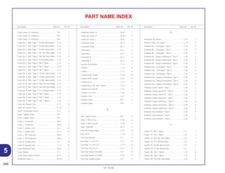 248
01.10.00
Description Block Nº Ref. Nº Description Block Nº Ref. Nº Description Block Nº Ref. Nº
PART NAME INDEX
Cover Comp., R. Crankcase.................................... M-5 1
Cover Comp., R. Crankcase.................................... M-5 1
Cover Comp., R. Crankcase.................................... M-5 1
Cover Set, L. Side *Type 1* *R-206* Maceió Red ... C-14 3
Cover Set, L. Side *Type 1* *R-206* Maceió Red ... C-14 3
Cover Set, L. Side *Type 1* *R-206* Maceió Red ... C-14 3
Cover Set, L. Side *Type 2* *NH-196* Ross White .. C-14 3
Cover Set, L. Side *Type 2* *NH-196* Ross White .. C-14 3
Cover Set, L. Side *Type 2* *P-4* Abrolhos Blue .... C-14 3
Cover Set, L. Side *Type 3* *NH-1* Black ............... C-14 3
Cover Set, L. Side *Type 3* *NH-1* Black ............... C-14 3
Cover Set, L. Side *Type 3* *NH-1* Black ............... C-14 3
Cover Set, R. Side *Type 1* *R-206* Maceió Red .. C-14 1
Cover Set, R. Side *Type 1* *R-206* Maceió Red ... C-14 1
Cover Set, R. Side *Type 1* *R-206* Maceió Red ... C-14 1
Cover Set, R. Side *Type 2* *NH-196* Ross White.. C-14 1
Cover Set, R. Side *Type 2* *NH-196* Ross White.. C-14 1
Cover Set, R. Side *Type 2* *P-4* Abrolhos Blue .... C-14 1
Cover Set, R. Side *Type 3* *NH-1* Black............... C-14 1
Cover Set, R. Side *Type 3* *NH-1* Black............... C-14 1
Cover Set, R. Side *Type 3* *NH-1* Black............... C-14 1
Cover, Air Cleaner Case .......................................... C-15 10
Cover, Air Cleaner Case .......................................... C-15.1 5
Cover, Combination Switch ..................................... C-4 3
Cover, Cylinder Head .............................................. M-1 1
Cover, Cylinder Head .............................................. M-1 1
Cover, L. Crankcase ................................................ M-8.1 1
Cover, L. Crankcase ................................................ M-8.2 1
Cover, L. Handle Lever............................................ C-3 19
Cover, L. Handle Lever............................................ C-3.1 19
Cover, L. RR Crankcase .......................................... M-8.1 2
Cover, L. RR Crankcase .......................................... M-8.2 3
Cover, R. Handle Lever ........................................... C-3 18
Cover, R. Handle Lever ........................................... C-3.1 18
Cover, Reduction Gear ............................................ M-8.2 2
Cover, Rubber ......................................................... C-1 3
Cover, Starter Motor Terminal.................................. M-17 8
Crankcase Comp., L................................................ M-10.1 3
Crankcase Comp., R ............................................... M-10 1
Crankcase Comp., R. .............................................. M-10.1 1
Crankcase Comp.,L................................................. M-10 3
Crankshaft Comp..................................................... M-11 1
Crankshaft Comp..................................................... M-11 1
Crankshaft, L............................................................ M-11 7
Crankshaft, L............................................................ M-11 7
Crankshaft, R ........................................................... M-11 6
Crankshaft, R ........................................................... M-11 6
Cup Set, Fuel Strainer.............................................. C-12 4
Cushion.................................................................... C-12 22
Cushion.................................................................... C-21 8
Cushion A RR, Fender ............................................. C-15.1 19
Cushion A RR. Fender ............................................. C-15 18
Cushion Assy ........................................................... C-21 4
Cushion Assy., RR. *NH-1* Black ............................ C-21 1
Cushion Fuel Tank FR.............................................. C-12 9
Cushion, C.D.I Unit .................................................. C-26 2
Cushion, Tank .......................................................... C-27 1
Cylinder Comp......................................................... M-4 1
Cylinder Comp......................................................... M-4 1
D
Disk, Clutch Friction................................................. M-6 3
Driver 1, Plus Screw................................................. C-28 8
Driver 3, Minus Screw.............................................. C-28 9
Drum, Gearshift........................................................ M-13 5
Duct, Air Cleaner Intake........................................... C-15 12
Duct, Air In ............................................................... C-15.1 9
Dust Seal (Showa) ................................................... C-7 17
Dust Seal, 17 x 20 x 2,5 ........................................... C-17 14
Dust Seal, 17 x 20 x 2,5 ........................................... C-17.1 15
Dust Seal, 30 x 47 x 8 .............................................. C-11 13
Dust Seal, Brake Cam (Nok).................................... C-8 13
Dust Seal, Break Cam (Nok).................................... C-10 9
Dust Seal, Steering Head ........................................ C-5 3
E
Element A, Air Cleaner............................................. C-15 7
Element Comp., Air Cleaner .................................... C-15.1 4
Emblema Dir., Carenagem, *Tipo 4*........................ C-30 5
Emblema Dir., Carenagem, *Tipo 5*........................ C-30 5
Emblema Dir., Carenagem, *Tipo 6*........................ C-30 5
Emblema Dir., Tanque Combustível, *Tipo 4* ......... C-30 3
Emblema Dir., Tanque Combustível, *Tipo 5* ......... C-30 3
Emblema Dir., Tanque Combustível, *Tipo 6* ......... C-30 3
Emblema Esq., Carenagem, *Tipo 4*...................... C-30 6
Emblema Esq., Carenagem, *Tipo 5*...................... C-30 6
Emblema Esq., Carenagem, *Tipo 6*...................... C-30 6
Emblema Esq., Tanque Combustível, *Tipo 4*........ C-30 4
Emblema Esq., Tanque Combustível, *Tipo 5*........ C-30 4
Emblema Esq., Tanque Combustível, *Tipo 6*........ C-30 4
Emblema, Garfo Traseiro, *Tipo 1* .......................... C-30 1
Emblema, Tampa Lateral Dir., *Tipo 4* ................... C-30 7
Emblema, Tampa Lateral Dir., *Tipo 5* ................... C-30 7
Emblema, Tampa Lateral Dir., *Tipo 6* ................... C-30 7
Emblema, Tampa Lateral Esq., *Tipo 4*.................. C-30 8
Emblema, Tampa Lateral Esq., *Tipo 5*.................. C-30 8
Emblema, Tampa Lateral Esq., *Tipo 6*.................. C-30 8
Emblema, Visor Dianteiro, *Tipo 4*.......................... C-30 2
Emblema, Visor Dianteiro, *Tipo 5*.......................... C-30 2
Emblema, Visor Dianteiro, *Tipo 6*.......................... C-30 2
F
Fender, FR. *Nh-1* Black......................................... C-6 1
Fender, FR. *Nh-1* Black......................................... C-6 1
Fender, FR. *NH-196* Ross White ........................... C-6 1
Fender, FR. *P-4* Abrolhos Blue ............................. C-6 1
Fender, FR. *R-206* Maceió Red ............................ C-6 1
Fender, FR. *R-206* Maceió Red ............................ C-6 1
Fender, RR. *NH-1* Black........................................ C-22 8
Fender, RR. *NH-1* Black........................................ C-22 8
Fender, RR. *NH-196* Ross White........................... C-22 8
5
 