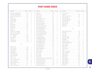 249
01.10.00
Description Block Nº Ref. Nº Description Block Nº Ref. Nº Description Block Nº Ref. Nº
PART NAME INDEX
Fender, RR. *P-4* Abrolhos Blue ............................. C-22 8
Fender, RR. *R-206* Maceió Red ............................ C-22 8
Fender, RR. *R-206* Maceió Red ............................ C-22 8
Filter Cup ................................................................. C-12 6
Flange, FR. Spoke ................................................... C-9 7
Flap, Tire (Pirelli) ...................................................... C-9 13
Flap, Tire (Pirelli) ...................................................... C-11 9
Float Set ................................................................... M-15 3
Flywheel Comp ........................................................ M-9.1 3
Flywheel Comp ........................................................ M-9.1 3
Flywheel Comp., ...................................................... M-9 1
Follower Cam ........................................................... M-3.1 7
Follower, Cam .......................................................... M-3 4
Fork Assy., L. FR. *NH-109MS* ............................... C-7 12
Fork Assy., R. FR. *NH-109MS* ............................... C-7 2
Fork, Center Gearshift.............................................. M-13 3
Fork, L. Gearshift ..................................................... M-13 2
Fork, R. Gearshift ..................................................... M-13 1
Fuse (10A) ............................................................... C-26 17
Fuse, Blade (15A) .................................................... C-25.1 12
Fuse, Blade, 10A ..................................................... C-25 6
G
Gasket A,Ex. Pipe .................................................... C-16 1
Gasket, Crankcase .................................................. M-10 2
Gasket, Crankcase .................................................. M-10.1 2
Gasket, Cylinder ...................................................... M-4 2
Gasket, Cylinder ...................................................... M-4 2
Gasket, Cylinder Head ............................................ M-2 3
Gasket, Float Chamber............................................ M-15 16
Gasket, L. Cover ...................................................... M-8.1 6
Gasket, L. Cover ...................................................... M-8.2 7
Gasket, L. Crankcase Cover.................................... M-8 2
Gasket, Oil Filter Cap............................................... M-7 10
Gasket, Oil Filter Rotor Cap ..................................... M-7 10
Gasket, Oil Pump..................................................... M-7 2
Gasket, R. Crankcase Cover ................................... M-5 2
Gasket, Set .............................................................. M-15 1
Gasket. R. Cover...................................................... M-5 2
Gauge, Oil Level ...................................................... M-5 3
Gauge, Oil Level ...................................................... M-5 3
Gear A, Primary Drive (18T)..................................... M-7 11
Gear B, Cam Driven................................................. M-3.1 4
Gear Comp. Starter (19T) ........................................ M-12 14
Gear Comp., Speedometer ..................................... C-8 4
Gear Comp., Starter (19T) ....................................... M-12 14
Gear Comp., Starter Driven (56T)............................ M-16 1
Gear Only, Idle Starter (29T).................................... M-12 15
Gear, Countershaft Fifth (23T) ................................. M-12 13
Gear, Countershaft Fourth ....................................... M-12 11
Gear, Countershaft Low (36T) ................................. M-12 3
Gear, Countershaft Second (31T)............................ M-12 7
Gear, Countershaft Third (28T)................................ M-12 9
Gear, Idle (15T/16T)................................................. M-16 4
Gear, Mainshaft Fifth (26T) ...................................... M-12 12
Gear, Mainshaft Fourth (24T)................................... M-12 10
Gear, Mainshaft Second (18T)................................. M-12 6
Gear, Mainshaft Third (22T)..................................... M-12 8
Gear, Oil Pump Drive (31T) ..................................... M-7 3
Gear, Reduction (61T/17T) ...................................... M-16 2
Gear, Timing Drive (22T) ......................................... M-11 9
Gear, Timing Drive (22T) ......................................... M-11 9
Gommet, Radiator Setting ....................................... C-22 1
Grip Assy., Throttle .................................................. C-3 9
Grip Assy., Throttle .................................................. C-3.1 8
Grip, L. Handle ........................................................ C-3 11
Grip, L. Handle ........................................................ C-3.1 10
Grip, R. Handle ........................................................ C-3 10
Grip, R. Handle ........................................................ C-3.1 9
Grip, R. RR. *NH-228M* Coelacanth Silver Metallic C-22 6
Grommet A, Air Cleaner Case ................................. C-15 21
Grommet A, Air Cleaner Case ................................. C-15.1 23
Grommet A,Air Cleaner Case .................................. C-27 26
Grommet, Air Cleaner Case..................................... C-12 14
Grommet, Air Cleaner Case..................................... C-14 2
Grommet, Side Cover .............................................. C-1 7
Guard, Chain ........................................................... C-20 9
Guide, A.C. Generator Cord .................................... M-9.1 5
Guide, Brake Cable ................................................. C-7 1
Guide, Brake Cable Bottom..................................... C-5 2
Guide, Brake Cable Top .......................................... C-4 6
Guide, Drive Chain .................................................. M-8.1 4
Guide, Drive Chain .................................................. M-8.2 5
Guide, Spring........................................................... C-21 11
Guide, Valve ............................................................ M-2 2
H
Handle, Eye Wrench, 120 mm ................................. C-28 12
Harness, Wire .......................................................... C-26 7
Harness, Wire .......................................................... C-26 7
Harness, Wire .......................................................... C-26 19
Head Comp., Cylinder ............................................. M-2 1
Head Comp., Cylinder ............................................. M-2 1
Headlight Unit .......................................................... C-1 5
Holder Assy., Helmet ............................................... C-27 12
Holder B2, Handle Pipe Upper................................ C-4 18
Holder, Clutch Wire.................................................. M-10 10
Holder, Clutch Wire.................................................. M-10.1 11
Holder, Element ....................................................... C-15 8
Holder, Handle Lock................................................ C-27 5
Holder, Jet ............................................................... M-15 18
Holder, L. Lever Bracket.......................................... C-3.1 16
Holder, Lower Cushion ............................................ C-21 3
Holder, Needle Jet................................................... M-15 17
Holder, Needle Jet................................................... M-15 17
Holder, Oil Seal........................................................ M-10.1 4
Holder, Push Plug .................................................... M-10 5
Holder, Push Plug .................................................... M-10.1 6
Holder, Rocker Arm ................................................. M-3 2
Holder, Rocker Arm ................................................. M-3.1 2
Holder, Set Brush..................................................... M-17 5
Horn Comp .............................................................. C-26 10
5
 