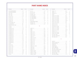 251
01.10.00
Description Block Nº Ref. Nº Description Block Nº Ref. Nº Description Block Nº Ref. Nº
PART NAME INDEX
Nut B, Brake Rod Adjusting..................................... C-17 24
Nut B, Brake Rod Adjusting..................................... C-17.1 25
Nut U, 10 mm........................................................... C-19 6
Nut U, 10 mm........................................................... C-21 24
Nut U, 14 mm........................................................... C-20 16
Nut, Axle, 16 mm ..................................................... C-11 10
Nut, Cap, 6 mm........................................................ C-2 11
Nut, Cap, 6 mm........................................................ C-16 10
Nut, Cap, 7 mm........................................................ C-16 10
Nut, Clip, 4 mm ........................................................ C-24 8
Nut, Cowl Setting, 5 mm .......................................... C-12 16
Nut, Cylinder Head .................................................. M-2 6
Nut, Driven Sprocket (Tokai).................................... C-9 15
Nut, Fixing................................................................ C-3 25
Nut, Fixing................................................................ C-3.1 26
Nut, Flange, 10 mm ................................................. C-16 11
Nut, Flange, 10 mm ................................................. C-27 31
Nut, Flange, 2 mm ................................................... C-8 12
Nut, Flange, 6 mm ................................................... M-2 13
Nut, Flange, 6 mm ................................................... M-2 13
Nut, Flange, 6 mm ................................................... C-3.1 35
Nut, Flange, 6 mm ................................................... C-13 6
Nut, Flange, 6 mm ................................................... C-15 25
Nut, Flange, 6 mm ................................................... C-22 19
Nut, Flange, 6 mm ................................................... C-24 16
Nut, Flange, 6 mm ................................................... C-26 13
Nut, Flange, 8 mm ................................................... C-22 20
Nut, Flange, 8 mm ................................................... C-27 30
Nut, Hex ................................................................... C-17 21
Nut, Hex, 6 mm ........................................................ C-3.1 34
Nut, Hex., 10 mm ..................................................... C-27 29
Nut, Hex., 14 mm ..................................................... C-21 29
Nut, Hex., 6 mm ....................................................... C-3 31
Nut, Hex., 6 mm ....................................................... C-17.1 22
Nut, Hex., 6 mm ....................................................... C-25.1 9
Nut, Hex., 8 mm ....................................................... C-20 19
Nut, Hex., 8 mm ....................................................... C-20 20
Nut, Lock.................................................................. C-3 24
Nut, Lock.................................................................. C-3.1 25
Nut, Lock, 16 mm..................................................... M-7 13
Nut, Lock, 2 mm....................................................... M-9 3
Nut, Spline, 16 mm .................................................. C-11 10
Nut, Steering Stem................................................... C-4 15
Nut, Tappet Adjusting.............................................. M-3 22
Nut, Tappet Adjusting.............................................. M-3.1 26
Nut, U, 6 mm............................................................ C-8 11
Nut, U, 6 mm............................................................ C-10 10
Nut,Beam Adjustin (Stanley).................................... C-1 4
Nut,Flange, 6 mm .................................................... C-15.1 27
Nut-Washer, 6 mm ................................................... M-17 10
O
O-Ring, 18 x 3.......................................................... M-5 8
O-Ring...................................................................... M-17 13
O-Ring...................................................................... C-12 5
O-Ring, 1,3 x 4,3...................................................... M-15 11
O-Ring, 10,5 x 1,5.................................................... M-2 9
O-Ring, 13,8 x 2,5.................................................... M-8.1 13
O-Ring, 13,8 x 2,5.................................................... M-8.2 14
O-Ring, 15 x 3.......................................................... M-10 17
O-Ring, 16 x 23 x 3,5 ............................................... C-21 28
O-Ring, 17,0 x 2,5.................................................... M-3 27
O-Ring, 17,0 x 2,5.................................................... M-3.1 30
O-Ring, 2,4 x 29....................................................... M-15 10
O-Ring, 2,5 x 20....................................................... M-3 26
O-Ring, 2,5 x 20....................................................... M-3.1 29
O-Ring, 23 x 2,8....................................................... C-7 19
O-Ring, 24,4 x 3,1 (Arai) .......................................... M-17 12
O-Ring, 30 mm......................................................... M-8.1 14
O-Ring, 30 mm......................................................... M-8.2 16
O-Ring, 33,5 x 3....................................................... M-2 10
O-Ring, 35 x 3 (Arai) ................................................ M-10 16
O-Ring, 35 x 3 (Arai) ................................................ M-10.1 19
O-Ring, 45 x 2,5 (Arai) ............................................. M-9 6
O-Ring, 63 x 3 (Arai) ................................................ M-8.2 15
O-Ring, 7 x 1,7......................................................... M-8 5
O-Ring, 7 x 1,7......................................................... M-10.1 20
O-Ring, 9,4 x 2,4...................................................... M-7 16
Oil Seal..................................................................... C-21 10
Oil Seal, 12 x 22 x 5 (Arai) ....................................... M-5 6
Oil Seal, 14 x 28 x 7 (Arai) ....................................... M-10 15
Oil Seal, 14 x 28 x 7 (Arai) ....................................... M-10.1 17
Oil Seal, 14 x 28 x 7 (Nok) ....................................... M-10 15
Oil Seal, 14 x 28 x 7 (Nok) ....................................... M-10.1 17
Oil Seal, 16 x 28 x 7 (Arai) ....................................... M-5 7
Oil Seal, 16 x 28 x 7 (Nok) ....................................... M-5 7
Oil Seal, 16,5 x 25 x 5 .............................................. C-21 27
Oil Seal, 16,5 x 25 x 5 .............................................. C-21 27
Oil Seal, 20 x 34 x 7 (Arai) ....................................... M-12 25
Oil Seal, 21 x 37 x 7 (Arai) ....................................... C-9 16
Oil Seal, 21 x 37 x 7 (Nok) ....................................... C-9 16
Oil Seal, 22 x 35 x 7 (Nok) ....................................... M-10.1 18
Oil Seal, 22 x 37 x 7 ................................................. M-9 5
Oil Seal, 47 x 60 x 7 (Arai) ....................................... C-8 14
Oil Seal, 47 x 60 x 7 (Nok) ....................................... C-8 14
Outer Comp., Clutch................................................ M-6 1
Outer Comp., Starting Clutch .................................. M-9.1 1
Outer, Comp. Clutch................................................ M-6 1
P
Packing, Ex .............................................................. C-16 9
Packing, Fuel Strainer Cup ...................................... C-12 1
Packing, Head Cover............................................... M-1 2
Packing, Lens .......................................................... C-23 3
Packing, Protector ................................................... C-16 2
Packing, Taillight Base ............................................ C-24 5
Panel Comp., RR. Brake .......................................... C-10 3
Panel Comp., RR. Brake *NH-105*.......................... C-10 3
Panel Sub Comp., FR. Brake ................................... C-8 6
Panel Sub Comp., FR. Brake ................................... C-8 6
Pedal Comp., Brake................................................. C-17 11
Pedal, Comp., RR. Brake......................................... C-17.1 12
5
 