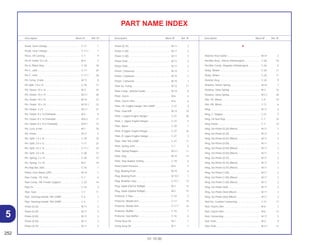 252
01.10.00
Description Block Nº Ref. Nº Description Block Nº Ref. Nº Description Block Nº Ref. Nº
PART NAME INDEX
Pedal, Gear Change ................................................ C-17 1
Pedal, Gear Change ............................................... C-17.1 1
Piece, Oil Locking.................................................... C-7 9
Pin A, Dowel 10 x 20................................................ M-4 3
Pin A, Pillion Step..................................................... C-18 18
Pin C, Joint............................................................... C-17 25
Pin C, Joint .............................................................. C-17.1 26
Pin Comp. Crank...................................................... M-11 8
Pin Split, 2,0 x 15 ..................................................... C-18 17
Pin, Dowel, 10 x 14 .................................................. M-3 25
Pin, Dowel, 10 x 14 .................................................. M-3.1 28
Pin, Dowel, 10 x 14 .................................................. M-10 14
Pin, Dowel, 10 x 14 .................................................. M-10.1 15
Pin, Dowel, 3 x 5 ...................................................... M-3.1 31
Pin, Dowel, 8 x 14 (Yamada) ................................... M-5 9
Pin, Dowel, 8 x 14 (Yamada) ................................... M-8.2 17
Pin, Dowel, 8 x 14,9 (Yamada) ................................ M-8.1 15
Pin, Lock, 8 mm ....................................................... M-7 20
Pin, Piston ................................................................ M-11 4
Pin, Split, 1,6 x 15 .................................................... C-18 16
Pin, Split, 2,0 x 12 .................................................... C-17 22
Pin, Split, 2,0 x 12 .................................................... C-17.1 23
Pin, Split, 3,0 x 45 .................................................... C-28 17
Pin, Spring, 2 x 14.................................................... C-28 15
Pin, Spring, 3 x 10.................................................... M-5 10
Pin,Step Bar Joint .................................................... C-18 1
Pinion, Kick Starter (29T) ......................................... M-14 1
Pipe Comp., FR. Fork............................................... C-7 6
Pipe Comp., RR. Fender Support ............................ C-22 14
Pipe Ex..................................................................... C-16 4
Pipe, Seat................................................................. C-7 11
Pipe, Steering Handle *NH-228M*........................... C-4 7
Pipe, Steering Handle *NH-228M*........................... C-4 7
Piston (0,25)............................................................. M-11 3
Piston (0,25)............................................................. M-11 3
Piston (0,50)............................................................. M-11 3
Piston (0,50)............................................................. M-11 3
Piston (0,75)............................................................. M-11 3
Piston (0,75)............................................................. M-11 3
Piston (1,00)............................................................. M-11 3
Pistón (1,00)............................................................. M-11 3
Piston (Std) .............................................................. M-11 3
Piston (Std) .............................................................. M-11 3
Piston, Carburetor.................................................... M-15 7
Piston, Carburetor.................................................... M-15 7
Piston, Carburetor.................................................... M-15 7
Plate A2, Fixing ........................................................ M-12 17
Plate Comp., Ratchet Guide .................................... M-14 8
Plate, Clutch............................................................. M-6 4
Plate, Clutch Lifter.................................................... M-6 6
Plate, FR. Engine Hanger *NH-228M* ..................... C-27 9
Plate, Gearshift ........................................................ M-13 10
Plate, L Upper Engine Hanger................................. C-27 36
Plate, L. Upper Engine Hanger................................ C-27 4
Plate, Name ............................................................. C-29 1
Plate, R Upper Engine Hanger ................................ C-27 35
Plate, R. Upper Engine Hanger ............................... C-27 3
Plate, Skid *NH-228M*............................................. C-27 11
Plate, Spring Joint.................................................... C-7 5
Plate, Spring Stopper............................................... M-3.1 11
Plate, Stay ................................................................ M-15 13
Plate, Step Rubber Setting ...................................... C-18 6
Plate,Clutch Pressure .............................................. M-6 5
Plug, Bearing Push .................................................. M-10 6
Plug, Bearing Push .................................................. M-10.1 7
Plug, Breather Tube................................................. C-15.1 13
Plug, Spark (Dp7ea-9)(Ngk) .................................... M-2 15
Plug, Spark (Dp8ea-9)(Ngk) .................................... M-2 15
Protector, E Pipe ...................................................... C-16 5
Protector, Middle Arm.............................................. C-17 15
Protector, Middle Arm.............................................. C-17.1 16
Protector, Muffler ..................................................... C-16 7
Protector, Sub Muffler .............................................. C-16 6
Pump Assy Oil ......................................................... M-7 1
Pump Assy Oil ......................................................... M-7 1
R
Ratchet, Kick Starter ................................................ M-14 2
Rectifier Assy., Silicon (Shindengen)....................... C-26 18
Rectifier Comp., Regulate (Shindengen)................. C-26 6
Relay, Winker ........................................................... C-26 11
Relay, Winker ........................................................... C-26 11
Resistor Assy ........................................................... C-26 9
Retainer, Starter Spring ........................................... M-14 7
Retainer, Valve Spring ............................................. M-3 16
Retainer, Valve Spring ............................................. M-3.1 20
Rim, FR. Wheel ........................................................ C-9 10
Rim, RR. Wheel ........................................................ C-11 6
Ring.......................................................................... M-17 6
Ring, C. Stopper ...................................................... C-21 5
Ring, Oil Seal Stop................................................... C-7 16
Ring, Piston ............................................................. C-7 10
Ring, Set Pistón (0,20) (Riken)................................. M-11 2
Ring, Set Pistón (0,25) ............................................. M-11 2
Ring, Set Pistón (0,25) (Riken)................................. M-11 2
Ring, Set Pistón (0,50) ............................................. M-11 2
Ring, Set Pistón (0,50) (Riken)................................. M-11 2
Ring, Set Pistón (0,50) (Riken)................................. M-11 2
Ring, Set Pistón (0,75) ............................................. M-11 2
Ring, Set Pistón (0,75) (Riken)................................. M-11 2
Ring, Set Pistón (0,75) (Riken)................................. M-11 2
Ring, Set Pistón (1,00) ............................................. M-11 2
Ring, Set Pistón (1,00) (Riken)................................. M-11 2
Ring, Set Pistón (1,00) (Riken)................................. M-11 2
Ring, Set Pistón (Std)............................................... M-11 2
Ring, Set Pistón (Std) (Riken) .................................. M-11 2
Ring, Set Pistón (Std) (Riken) .................................. M-11 2
Rod Set, Cushion Connecting ................................. C-21 17
Rod, Clutch Lifter ..................................................... M-6 7
Rod, Clutch Lifter ..................................................... M-6 13
Rod, Connecting...................................................... M-11 5
Rod, Push ................................................................ M-3 9
Rod, Push ................................................................ M-3.1 13
5
 