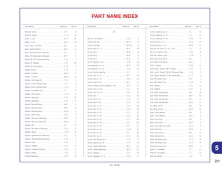 253
01.10.00
Description Block Nº Ref. Nº Description Block Nº Ref. Nº Description Block Nº Ref. Nº
PART NAME INDEX
Rod, RR. Brake ........................................................ C-17 9
Rod, RR. Brake ........................................................ C-17.1 10
Roller, 3 x 8,5 ........................................................... M-3.1 35
Roller, 4 x 10 ............................................................ M-13 20
Rotor Comp., Oil Filter ............................................. M-7 6
Rotor, Neutral Switch ............................................... M-13 13
Rotor, Oil Pump Inner (Yamada).............................. M-7 4
Rotor, Oil Pump Outer (Yamada)............................. M-7 5
Rubber A, RR. Fender Mounting ............................. C-22 7
Rubber A, Stopper................................................... C-27 10
Rubber B, Seat Setting ............................................ C-13 3
Rubber Stand........................................................... C-19 3
Rubber, Cushion...................................................... M-8.1 7
Rubber, Cushion...................................................... M-8.2 8
Rubber, Fuel Tank RR.............................................. C-12 7
Rubber, Gear Change Pedal ................................... C-17 2
Rubber, Gear Change Pedal ................................... C-17.1 2
Rubber, Headlight Seal ........................................... C-1 9
Rubber, Kick Starter ................................................ C-17.1 6
Rubber, Mounting .................................................... C-22 10
Rubber, Mounting .................................................... C-22 11
Rubber, Neutral Switch............................................ M-8 4
Rubber, Neutral Switch............................................ M-8.1 8
Rubber, Neutral Switch............................................ M-8.2 9
Rubber, Pillion Step ................................................. C-18 9
Rubber, RR Cover Mounting.................................... M-8.1 3
Rubber, RR Cover Mounting.................................... M-8.2 4
Rubber, RR. ............................................................. C-1 12
Rubber, RR. Winker Mounting ................................. C-22 13
Rubber, Shock ......................................................... C-25.1 8
Rubber, Speedometer Mounting ............................. C-2 5
Rubber, Speedometer Mounting ............................. C-13 1
Rubber, Step............................................................ C-18 5
Rubber, Taillight....................................................... C-24 4
Rubber, Taillight Mounting....................................... C-24 9
Rubber, Winker ........................................................ C-23 6
Rubber,Mounting ..................................................... C-27 15
S
Screen, Fuel Strainer ............................................... C-12 3
Screen, Oil Filter ...................................................... M-10 8
Screen, Oil Filter ...................................................... M-10.1 9
Screw Oval, 5 x 12................................................... M-7 19
Screw Set A ............................................................. M-15 6
Screw Set B ............................................................. M-15 9
Screw Set B ............................................................. M-15 9
Screw Tapping, 5 x 8............................................... C-20 18
Screw Washer, 4 x 16 .............................................. M-15 20
Screw Washer, 5 x 25 .............................................. C-23 10
Screw, Beam Adjusting ........................................... C-1 1
Screw, Flat, 4 x 12 ................................................... M-7 18
Screw, Flat, 6 x 10 ................................................... C-27 22
Screw, Flat, 6 x 30 ................................................... M-7 12
Screw, Helmet Holder Setting (6 x 10)..................... C-27 17
Screw, Oval, 5 x 18.................................................. C-2 10
Screw, Oval, 5 x 18.................................................. C-8 15
Screw, Pan............................................................... C-15 29
Screw, Pan 4 x 12 .................................................... C-24 14
Screw, Pan 5 x 25 .................................................... C-15 24
Screw, Pan, 4 x 32 ................................................... C-3.1 28
Screw, Pan, 4 x 45 ................................................... C-3.1 29
Screw, Pan, 5 x 16 ................................................... C-3 27
Screw, Pan, 5 x 16 ................................................... C-3.1 30
Screw, Pan, 5 x 20 ................................................... C-3 28
Screw, Pan, 5 x 20 ................................................... C-3 29
Screw, Pan, 5 x 20 ................................................... C-3.1 31
Screw, Pan, 5 x 25 ................................................... C-15.1 26
Screw, Pan, 6 x 25 ................................................... C-3 30
Screw, Pan, 6 x 25 ................................................... C-3.1 32
Screw, Side Stand Pivot........................................... C-19 5
Screw, Special, 5 x 16 ............................................. C-12 15
Screw, Tappet Adjusting ......................................... M-3 21
Screw, Tappet Adjusting ......................................... M-3.1 25
Screw, Tapping........................................................ C-3.1 33
Screw, Tapping, 3 x 12............................................ C-23 11
Screw, Tapping, 4 x 10............................................ C-1 15
Screw, Tapping, 4 x 16............................................ C-4 17
Screw, Tapping, 4 x 16............................................ C-24 15
Screw, Truss, 5 x 17 ................................................ C-12 15
Screw-Washer, 5 x 12.............................................. M-15 21
Seal Set, FR. Fork, 31 x 43 x 10,3............................ C-7 21
Seal, Air Cleaner Cover ........................................... C-15 9
Seal, Air Cleaner Cover ........................................... C-15.1 5
Seal, Valve Stem (Arai) ............................................ M-3 1
Seal, Valve Stem (Arai) ............................................ M-3.1 1
Seat C, Spring.......................................................... C-21 12
Seat Comp., Double *Nh-1l* Black .......................... C-13 2
Seat Comp., Double *Pb-45l* Dionysius Blue ......... C-13 2
Seat Comp., Double *R-109* Peaky Red................. C-13 2
Seat, RR. Brake Cam ............................................... C-8 2
Seat, RR. Brake Cam ............................................... C-10 5
Seat, Spring ............................................................. C-21 18
Seat, Stopper ........................................................... C-21 6
Seat, Valve Spring Inner .......................................... M-3 18
Seat, Valve Spring Inner .......................................... M-3.1 22
Seat, Valve Spring Outer ......................................... M-3 17
Seat, Valve Spring Outer ......................................... M-3.1 21
Set, Ring, 20 mm ..................................................... M-6 10
Set, Ring, 20 mm ..................................................... M-12 24
Shaft, Cam Follower................................................. M-3 5
Shaft, Cam Follower................................................. M-3.1 8
Shaft, Cam Gear ...................................................... M-3 6
Shaft, Cam Gear ...................................................... M-3.1 9
Shaft, Gearshift Fork Guide ..................................... M-13 4
Shaft, Idle Gear........................................................ M-16 5
Shaft, Rocker Arm.................................................... M-3 11
Shaft, Rocker Arm.................................................... M-3.1 15
Shaft, RR. Brake Pivot.............................................. C-17 18
Shaft, RR. Brake Pivot.............................................. C-17.1 19
Shaft,Reduction Gear .............................................. M-16 3
Shield, L. Headlight ................................................. C-1 11
Shield, R. Headlight ................................................. C-1 10
Shoe Set, Brake ....................................................... C-8 1
5
 
