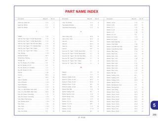 255
01.10.00
Description Block Nº Ref. Nº Description Block Nº Ref. Nº Description Block Nº Ref. Nº
PART NAME INDEX
Switch Set, Starter Kill.............................................. C-3.1 3
Switch Set, Winker ................................................... C-3 4
Switch Set, Winker ................................................... C-3.1 4
T
Taillight..................................................................... C-24 1
Tank Set, Fuel *Type1* *R-206* Maceió Red........... C-12 8
Tank Set, Fuel *Type1* *R-206* Maceió Red........... C-12 8
Tank Set, Fuel *Type2* *NH-196* Ross White ......... C-12 8
Tank Set, Fuel *Type2* *P-4* Abrolhos Blue............ C-12 8
Tank Set, Fuel *Type3* *NH-1* Black ...................... C-12 8
Tank Set, Fuel *Type3* *NH-1* Black ...................... C-12 8
Tank, Storage........................................................... C-15.1 16
Terminal Set Brush................................................... M-17 2
Thread Assy, Steering ............................................. C-5 4
Through, Oil ............................................................. M-7 8
Tire, FR. (Pirelli) (2,75-21 Mt40) ............................... C-9 11
Tire, FR. (Pirelli) (2,75-21) ........................................ C-9 11
Tire, RR. (Pirelli) (4.10-18 Mt40)............................... C-11 7
Tire, RR. (Pirelli) (4.10-18)........................................ C-11 7
Tool Set .................................................................... C-28 5
Top Set..................................................................... M-15 4
Tube......................................................................... M-15 19
Tube A , Breather..................................................... C-15 16
Tube A, Breather...................................................... C-15.1 14
Tube B, Breather...................................................... C-15 17
Tube B, Breather...................................................... C-15.1 15
Tube, 12 x 300 (95005-12001-30m) ........................ C-15 26
Tube, 3,5 x 340 (95005-35001-50m) ....................... M-15 24
Tube, Air Cleaner Connecting ................................. C-15 11
Tube, Air Cleaner Connecting ................................. C-15.1 7
Tube, Brake Pedal Spring........................................ C-17.1 14
Tube, Breather Drain ............................................... C-15.1 12
Tube, Drain .............................................................. C-15 15
Tube, Drain .............................................................. C-15.1 11
Tube, Fuel ................................................................ C-12 11
Tube, Tire (Pirelli)..................................................... C-9 12
Tube, Tire (Pirelli)..................................................... C-11 8
Tube,Battery Breather.............................................. C-25 2
Tube,Brake Pedal Spring......................................... C-17 13
V
Valve Comp. Float.................................................... M-15 15
Valve Comp., Float................................................... M-15 15
Valve EX................................................................... M-3.1 17
Valve IN.................................................................... M-3.1 16
Valve, Ex .................................................................. M-3 13
Valve,In .................................................................... M-3 12
Visor Set, FR. *Type1* *R-206* Maceió Red............ C-1 8
Visor Set, FR. *Type1* *R-206* Maceió Red............ C-1 8
Visor Set, FR. *Type2* *NH-196* Ross White .......... C-1 8
Visor Set, FR. *Type2* *P-4* Abrolhos Blue............. C-1 8
Visor Set, FR. *Type3* *NH-1* Black ....................... C-1 8
Visor Set, FR. *Type3* *NH-1* Black ....................... C-1 8
W
Washer..................................................................... C-9 19
Washer..................................................................... C-11 17
Washer A, Spline 20 mm ......................................... M-12 23
Washer A, Thrust, 20 mm ........................................ M-12 21
Washer A, Thrust, 20 mm ........................................ M-14 9
Washer B Thrust, 14 mm ......................................... M-3 23
Washer B, Spline, 20 mm ........................................ M-6 9
Washer Plain (B8) .................................................... C-12 19
Washer Sealing, 8 mm............................................. M-2 8
Washer Special, 6 mm............................................. C-24 12
Washer Spring, 6 mm .............................................. C-25.1 10
Washer, 10 mm........................................................ C-27 24
Washer, 10 x 24 ....................................................... M-9.1 9
Washer, 12 x 22,5 .................................................... M-9 4
Washer, 13 x 20 ....................................................... C-17 20
Washer, 13 x 20 ....................................................... C-17.1 21
Washer, 16 mm........................................................ M-7 14
Washer, 18 mm........................................................ C-22 17
Washer, 6 mm.......................................................... M-13 15
Washer, 6 x 17 ......................................................... C-22 18
Washer, 6 x 20 ......................................................... C-28 13
Washer, 6 x 9 ........................................................... C-28 14
Washer, 6,5 x 20 ...................................................... C-6 3
Washer, Air Cleaner................................................. C-15 6
Washer, Air Cleaner................................................. C-15.1 3
Washer, Beam Adjusting ......................................... C-1 14
Washer, Chain Slider ............................................... C-20 12
Washer, Gearshift Drum Side .................................. M-8.1 11
Washer, Gearshift Drum Side .................................. M-8.2 12
Washer, Pillion Step ................................................. C-18 10
Washer, Plain 9 mm ................................................. C-12 18
Washer, Plain, 2 mm ................................................ M-2 7
Washer, Plain, 3 mm ................................................ C-28 16
Washer, Plain, 6 mm ................................................ C-2 12
Washer, Plain, 6 mm ................................................ C-16 12
Washer, Plain, 6 mm ................................................ C-18 14
Washer, Plain, 8 mm ................................................ C-18 15
Washer, Plain, 8 mm ................................................ C-22 21
Washer, RR. Axle ..................................................... C-11 11
Washer, Sealing, 6 mm............................................ M-1 3
Washer, Sealing, 6 mm............................................ M-1 3
Washer, Sealing, 6 mm............................................ M-10 13
Washer, Special, 8 mm............................................ C-7 15
Washer, Speedometer Gear .................................... C-8 5
Washer, Steering Stem ............................................ C-4 16
Washer, Tank Setting............................................... C-12 17
Washer, Thrust, 14 mm............................................ M-13 16
Washer, Thrust, 15 mm............................................ M-12 18
Washer, Thrust, 15 mm............................................ M-12 19
Washer, Thrust, 16 mm............................................ M-12 20
Washer, Thrust, 16 mm............................................ M-14 10
Washer, Thrust, 16 mm............................................ M-14 12
Washer, Thrust, 19 mm............................................ M-14 12
Washer, Thrust, 2 mm.............................................. M-14 11
Washer, Thrust, 20 mm............................................ M-12 22
5
 