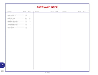 256
01.10.00
Description Block Nº Ref. Nº Description Block Nº Ref. Nº Description Block Nº Ref. Nº
PART NAME INDEX
Washer, Thrust, 24 x 10 ........................................... C-19 8
Washer, Thrust, 24 x 13 ........................................... C-19 7
Washer, Wave, 2 mm............................................... M-3 24
Washer, Wave, 2 mm............................................... M-3.1 27
Washer,Steel Plate................................................... M-17 11
Winker Assy.,L. FR. (12v 10w) ................................. C-23 4
Winker Assy.,L.RR. (12v 10w).................................. C-23 7
Winker Assy.,R. RR.(12v 10w) ................................. C-23 5
Winker Assy.,R.FR. (12v 10w).................................. C-23 1
Wrench, Box (P18)................................................... C-28 6
Wrench, Eye, 24 mm................................................ C-28 7
5
 