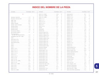 257
01.10.00
Descriptión Nº del Bloque Ref. Nº Descriptión Nº del Bloque Ref. Nº Descriptión Nº del Bloque Ref. Nº
INDICE DEL NOMBRE DE LA PIEZA
A
Abrazadera, Tubo de Aire ....................................... C-15 22
Abrazadera, Tubo de Aire (46)................................ C-15 22
Agujas, Juego.......................................................... M-15 2
Agujas, Juego.......................................................... M-15 2
Aislador, Carburador ............................................... M-2 4
Ajustador, Cadena Transmisión .............................. C-20 4
Alambraje Principal.................................................. C-26 7
Alambraje Principal.................................................. C-26 7
Alambraje Principal.................................................. C-26 19
Aleta Neumatico (PIRELLI) ...................................... C-11 9
Aleta, Neumatico (PIRELLI) ..................................... C-9 13
Alza Trasera Derecha
*NH-228M* Plata Coelacanth Metalica................. C-22 6
Amorttiguador Trasero *NH-1* Negro...................... C-21 1
Anillo C..................................................................... C-21 5
Anillo Exterior, 32 mm .............................................. M-3.1 32
Anillo Sujeción, 20 mm ............................................ M-12 24
Anillo Tapa Filtro de Aire.......................................... C-15.1 5
Anillo-O .................................................................... M-17 6
Anillo-O .................................................................... M-17 13
Anillo-O .................................................................... C-12 5
Anillo-O, 1,3 x 4,3 .................................................... M-15 11
Anillo-O, 10,5 x 1,5 .................................................. M-2 9
Anillo-O, 13,8 x 2,5 .................................................. M-8.1 13
Anillo-O, 13,8 x 2,5 .................................................. M-8.2 14
Anillo-O, 15 x 3 ........................................................ M-10 17
Anillo-O, 17,0 x 2,5 .................................................. M-3 27
Anillo-O, 2,4 x 29 ..................................................... M-15 10
Anillo-O, 2,5 x 20 ..................................................... M-3 26
Anillo-O, 20 x 34 x 7 (ARAI) ..................................... M-12 25
Anillo-O, 23 x 2,8 ..................................................... C-7 19
Anillo-O, 24,4 x 3,1 (ARAI)....................................... M-17 12
Anillo-O, 30 mm ....................................................... M-8.1 14
Anillo-O, 30 mm ....................................................... M-8.2 16
Anillo-O, 33,5 x 3 ..................................................... M-2 10
Anillo-O, 35 x 3 (ARAI)............................................. M-10 16
Anillo-O, 35 x 3 (ARAI)............................................. M-10.1 19
Anillo-O, 45 x 2,5 (ARAI).......................................... M-9 6
Anillo-O, 63 x 3 (ARAI)............................................. M-8.2 15
Anillo-O, 7 x 1,7 ....................................................... M-8 5
Anillo-O, 7 x 1,7 ....................................................... M-10.1 20
Anillo-O, 9,4 x 2,4 .................................................... M-7 16
Anillo-O,17,0 x 2,5 ................................................... M-3.1 30
Anillo-O,18 x 3 ......................................................... M-5 8
Anillo-O,2,5 x 20 ...................................................... M-3.1 29
Arandela .................................................................. C-9 19
Arandela (B8)........................................................... C-12 19
Arandela 9 mm ........................................................ C-12 18
Arandela A Empuje, 20 mm..................................... M-12 21
Arandela A, Empuje, 20 mm.................................... M-14 9
Arandela A, Langueta 20 mm.................................. M-12 23
Arandela B, Empuje, 14 mm.................................... M-3 23
Arandela B, Langueta, 20 mm................................. M-6 9
Arandela de Sellado, 6 mm ..................................... M-1 3
Arandela de Sellado, 6 mm ..................................... M-1 3
Arandela de Sellado, 6 mm ..................................... M-10 13
Arandela de Sellado, 8 mm ..................................... M-2 8
Arandela Deslizador Cadena .................................. C-20 12
Arandela Eje Engranaje ........................................... M-8.2 12
Arandela Eje Trasero ............................................... C-11 11
Arandela Empuje, 12 mm ........................................ M-14 11
Arandela Empuje, 14 mm ........................................ M-13 16
Arandela Empuje, 15 mm ........................................ M-12 18
Arandela Empuje, 15 mm ........................................ M-12 19
Arandela Empuje, 16 mm ........................................ M-12 20
Arandela Empuje, 16 mm ........................................ M-14 12
Arandela Empuje, 19 mm ........................................ M-14 12
Arandela Empuje, 20 mm ........................................ M-12 22
Arandela Fijación Tanque........................................ C-12 17
Arandela Pedal, Apoio Trasero................................ C-18 10
Arandela Puente Superior........................................ C-4 16
Arandela Sencilla..................................................... M-3.1 6
Arandela Sencilla, 12 mm........................................ M-2 7
Arandela Sencilla, 6 mm.......................................... C-2 12
Arandela Special ..................................................... M-17 11
Arandela, 10 mm ..................................................... C-27 24
Arandela, 10 x 24..................................................... M-9.1 9
Arandela, 12 mm ..................................................... M-3 24
Arandela, 12 x 22,5.................................................. M-9 4
Arandela, 13 x 20..................................................... C-17.1 21
Arandela, 16 mm ..................................................... M-7 14
Arandela, 18 mm ..................................................... C-22 17
Arandela, 24 x 10..................................................... C-19 8
Arandela, 24 x 13..................................................... C-19 7
Arandela, 3 mm ....................................................... C-28 16
Arandela, 6 mm ....................................................... M-13 15
Arandela, 6 mm ....................................................... C-16 12
Arandela, 6 mm ....................................................... C-18 14
Arandela, 6 mm ....................................................... C-24 12
Arandela, 6 mm ....................................................... C-25.1 10
Arandela, 6 x 17....................................................... C-22 18
Arandela, 6 x 20....................................................... C-28 13
Arandela, 6 x 9......................................................... C-28 14
Arandela, 6,5 x 20.................................................... C-6 3
Arandela, 8 mm ....................................................... C-7 15
Arandela, 8 mm ....................................................... C-18 15
Arandela, Ajustadora Faro....................................... C-1 14
Arandela, Eje Engranaje .......................................... M-8.1 11
Arandela, Empuje, 16 mm ....................................... M-14 10
Arandela, Engranaje Velocímetro ............................ C-8 5
Arandela, Filtro de Aire ............................................ C-15 6
Arandela, Filtro de Aire ............................................ C-15.1 3
Arandela, Niple ........................................................ C-11 17
Aro Rueda Delantera ............................................... C-9 10
Aro Rueda Trasera................................................... C-11 6
Arruela, 13 x 20........................................................ C-17 20
Arruela, Lisa, 8 mm.................................................. C-22 21
Arruela, Ondulada, 12 mm ...................................... M-3.1 27
Articulación, Pedal Arranque................................... C-17 3
Articulación, Pedal Arranque................................... C-17.1 3
Asiento Comp *NH-1L* Negro ................................. C-13 2
Asiento Comp *PB-45L* Azul Dionysius .................. C-13 2
5
 