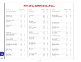 258
01.10.00
Descriptión Nº del Bloque Ref. Nº Descriptión Nº del Bloque Ref. Nº Descriptión Nº del Bloque Ref. Nº
INDICE DEL NOMBRE DE LA PIEZA
Asiento Comp *R-109* Rojo Peaky.......................... C-13 2
Asiento Exterior Mola ............................................... M-3.1 18
Asiento Exterior Mola ............................................... M-3.1 21
Asiento Interior Mola ................................................ M-3.1 19
Asiento Interior Mola ................................................ M-3.1 22
Asiento I