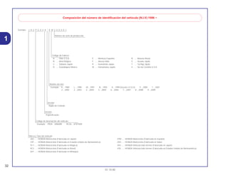 32
01.10.00
1
Exemplo: J H 2 P E 0 4 A * K M 2 0 0 0 0 1
Composición del número de identificación del vehículo (N.I.V) 1996 ~
Número de serie de producción
Código de Fábrica
A .... Ohio U.S.A
B .... Alost Bélgica
C .... Saitama Japão
D .... Guadalajara México
E .... Montesa Espanha
F .... Atessa Itália
K .... Kumamoto Japão
M .... Hamamatsu Japão
R .... Manaus Brasil
S .... Susuka Japão
T .... Tochigi Japão
4 .... Sul da Carolina U.S.A
Modelo del año
Exemplo: K....1989 L....1990 M....1991 N....1992 X....1999 (Exceto I.O Q.U) Y....2000 1....2001
2....2002 3....2003 4....2004 5....2005 6....2006 7....2007 8....2008 9....2009
Versión
Dígito de Controle
Versión
Especificação
Código de descripción del vehículo
Exemplo: PE04....XR600R RC30....VFR750R
Marca y Tipo del vehículo
JH2 ...... HONDA Motocicleta (Fabricada en Japón)
1HF...... HONDA Motocicleta (Fabricada en Estados Unidos de Norteamérica)
YC1...... HONDA Motocicleta (Fabricada en Bélgica)
9C2...... HONDA Motocicleta (Fabricada en Brasil)
3H1...... HONDA Motocicleta (Fabricada en Méxique)
VTM ..... HONDA Motocicleta (Fabricada en España)
ZDC ..... HONDA Motocicleta (Fabricada en Italia)
JH3 ...... HONDA Vehículo todo terreno (Fabricada en Japón)
478 ...... HONDA Vehículo todo terreno (Fabricada en Estados Unidos de Norteamérica)
 