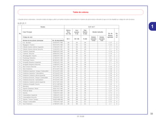 33
01.10.00
1
• Al pedir piezas coloreadas, consulte la tabla de abajo y utilice un número de pieza consistente en el número de pieza básico relevante al que se le ha añadido un código de color de pieza.
XLR125 Y
Modelo XLR 125 Y
Blanco Azul Rojo
Color Principal Ross Iguassu Maceio Modelo Aplicable
No. de No.No. NH-196 P-28 R-206
Bloque de
Código de color Modelo Modelo aplicable ref.
NH-1 NH-196 R-206 Aplicable Aplicable
Nombre de las piezas coloresdas No. de pieza básico inicial final
1 Ens. Bastidor 50100-KFC-900 ZA ZA ZA C-27 2
2 Bagagero, Trasero 50310-KFC-900 ZA ZA ZA C-22 5
3 Cilindro Exterior Inferior Izquierdo 51520-KFC-901 ZA ZA ZA C-7 13
4 Cilindro Exterior Inferior Derecho 51420-KFC-901 ZA ZA ZA C-7 8
5 Cubierta, Izquierda 83600-KFC-830 ZA ZB ZC C-14 3
6 Cubierta, Derecha 83500-KFC-830 ZA ZB ZC C-14 1
7 Amortiguador Traseiro 52400-KFC-930 ZA ZA ZA C-21 1
8 Parafango Delantero 61100-KFC-900 ZA ZD ZE C-6 3
9 Parafango Trasero 80100-KFC-900 ZC ZD ZE C-22 8
10 Horquilla Delantera Izquierda 51500-KFC-930 ZA ZA ZA C-7 12
11 Horquilla Delantera Derecha 51400-KFC-930 ZA ZA ZA C-7 2
12 Alza Trasera Derecha 50311-KFC-900 ZA ZA ZA C-22 6
13 Visor Delantero 87122-KFC-830 ZD ZE ZF C-30 2
14 Emblema Izquierdo, Tanque Combustible 87124-KFC-830 ZD ZE ZF C-30 4
15 Emblema Izquierdo, Cubretablero 87126-KFC-830 ZD ZE ZF C-30 6
16 Emblema Cubierta Lateral Izquierda 87128-KFC-830 ZD ZE ZF C-30 8
17 Emblema Derecho, Tanque Combustible 87123-KFC-830 ZD ZE ZF C-30 3
18 Emblema Derecho, Cubretablero 87125-KFC-830 ZD ZE ZF C-30 5
19 Emblema Cubierta Lateral Izquierda 87127-KFC-830 ZD ZE ZF C-15 8
20 Emblema Horquilla Trasera 87121-KB7-800 ZA ZA ZA C-32 1
21 Manúbrio 53100-KFC-900 ZA ZA ZA C-4 8
22 Soporte Delantero, Motor 50351-KFC-900 ZA ZA ZA C-27 9
23 Protector Motor 50355-KFC-900 ZA ZA ZA C-27 11
24 Asiento 77200-KFC-860 ZB ZA ZA C-13 2
25 Cubretablero Izquierdo 19200-KFC-830 ZA ZB ZC C-12 13
26 Cubretablero Derecho 19100-KFC-830 ZA ZB ZC C-12 12
27 Soporte, Trasero Tanque 50205-KBB-900 ZM ZM ZM C-27 7
28 Tanque Combustible 17550-KFC-830 ZA ZB ZC C-12 8
29 Visor Delantero 61300-KFC-830 ZA ZB ZC C-1 8
Tabla de colores
 