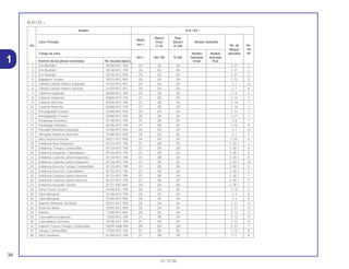 34
01.10.00
1
XLR125 1
Modelo XLR 125 1
Negro
Blanco Rojo
Color Principal Ross Maceio Modelo Aplicable
No. de No.No. NH-1 P-28 R-206
Bloque de
Código de color Modelo Modelo aplicable ref.
NH-1 NH-196 R-206 Aplicable Aplicable
Nombre de las piezas coloresdas No. de pieza básico inicial final
1 Ens Bastidor 50100-KFC-780 ZA ZA ZA C-27 2
2 Ens Bastidor 50100-KFC-790 ZA ZA ZA C-27 2
3 Ens Bastidor 50100-KFC-900 ZA ZA ZA C-27 2
4 Bagagero Trasero 50310-KFC-900 ZA ZA ZA C-22 5
5 Cilindro Exterior Inferior Izquierdo 51520-KFC-901 ZA ZA ZA C-7 13
6 Cilindro Exterior Inferior Derecho 51420-KFC-901 ZA ZA ZA C-7 8
7 Cubierta Izquierda 83600-KFC-780 ZC ZB ZA C-14 3
8 Cubierta Izquierda 83600-KFC-790 ZC ZB ZA C-14 3
9 Cubierta Derecha 83500-KFC-780 ZC ZB ZA C-14 1
10 Cubierta Derecha 83500-KFC-790 ZC ZB ZA C-14 1
11 Amortiguador Trasero 52400-KFC-930 ZA ZA ZA C-21 1
12 Amortiguador Trasero 52400-KFC-940 ZA ZA ZA C-21 1
13 Parafango Delantero 61100-KFC-790 ZC ZB ZA C-6 1
14 Parafango Delantero 80100-KFC-790 ZC ZB ZA C-22 8
15 Horquilla Delantera Izquierda 51500-KFC-930 ZA ZA ZA C-7 12
16 Horquilla Delantera Derecha 51400-KFC-930 ZA ZA ZA C-7 2
17 Alza Trasera Derecha 50311-KFC-900 ZA ZA ZA C-22 6
18 Emblema Visor Delantero 87122-KFC-790 ZC ZB ZA C-30.1 2
19 Emblema, Tanque Combustible 87124-KFC-790 ZC ZB ZA C-30.1 4
20 Emblema Izquierdo, Cubretablero 87126-KFC-790 ZC ZB ZA C-30.1 6
21 Emblema Cubierta Lateral Izquierda 87128-KFC-780 ZC ZB ZA C-30.1 8
22 Emblema Cubierta Lateral Izquierda 87128-KFC-790 ZC ZB ZA C-30.1 10
23 Emblema Derecho Tanque Combustible 87123-KFC-790 ZC ZB ZA C-30.1 3
24 Emblema Derecho, Cubretablero 87125-KFC-790 ZC ZB ZA C-30.1 5
25 Emblema Cubierta Lateral Derecha 87127-KFC-780 ZC ZB ZA C-30.1 7
26 Emblema Cubierta Lateral Derecha 87127-KFC-790 ZC ZB ZA C-30.1 9
27 Emblema Horquilla Trasera 87121-KB7-800 ZA ZA ZA C-30.1 1
28 Panel, Freno Trasero 43100-KFC-790 ZA ZA ZA C-10 3
29 Tubo Manúbrio 53100-KFC-790 ZA ZA ZA C-4 8
30 Tubo Manúbrio 53100-KFC-900 ZA ZA ZA C-4 8
31 Soporte Delantero de Motor 50351-KFC-900 ZA ZA ZA C-27 9
32 Protector Motor 50355-KFC-900 ZA ZA ZA C-27 11
33 Asiento 77200-KFC-860 ZA ZA ZA C-13 2
34 Cubretablero Izquierdo 19200-KFC-790 ZC ZB ZA C-12 13
35 Cubretablero Derecho 19100-KFC-790 ZC ZB ZA C-12 12
36 Soporte Trasero Tanque Combustible 50205-KBB-900 ZM ZM ZM C-27 7
37 Tanque Combustible 17550-KFC-790 ZC ZB ZA C-12 8
38 Visor Delantero 61300-KFC-790 ZC ZB ZA C-1 8
 