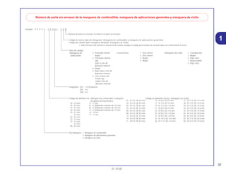 37
01.10.00
1
Ejemplo: 9 5 0 0 1 - 7 5 0 0 1 - 5 0 M
Número de parte sin envasar de la manguera de combustible, manguera de aplicaciones generales y manguera de vinilo
Número de parte sin envasar: Se refiere a la parte sin envasar.
Código de diametro int : (Manguera de combustible y manguera
de aplicaciones generales)
30 : 3.0 mm 11 :11 mm
35 : 3.5 mm 91 :12 (Diámetro exterior de 15) mm
45 : 4.5 mm 92 :12 (Diámetro exterior de 16) mm
50 : 5.0 mm 12 :12 (Diámetro exterior de 17) mm
55 : 5.3 mm 14 : 14 mm
5.5 mm 17 : 17 mm
65 : 6.5 mm
70 : 7.0 mm
75 : 7.3 mm
7.5 mm
80 : 8.0 mm
Tipo Manguera : 1 Manguera de combustible
2 Manguera de aplicaciones generales
3 Manguera de vinilo
Código de marca (tipo de manguera): (manguera de combustible y manguera de aplicaciones generales)
Código de cambio (para manguera añadida): (manguera de vinilo)
• Indica la marca de número o secuencia de cambio, aunque el código para la parte sin envasar debe ser estrictamente 0 (cero).
Longitudes : 001 : 1 m (Estancar)
003 : 3 m
008 : 8 m
Tipos de código:
• Manguera de
combustible
5 : Trenzado interior
negro
2 : Trenzado exterior
rojo
(sólo 3 mm de
diametro interior)
6 : Negro
3 : Rojo (sólo 3 mm de
diámetro interior)
4 : Gris ceniza con
franja roja
(sólo 3 mm de
diametro interior)
• General hose: 1 : Gris ceniza
2 : Gris ceniza
3 : Negro
5 : Negro
• Manguera de vinilo 1 : Transparente
2 : Negro
3 : Rojo claro
7 : Negro pálido
6 : Rojo claro
01 : DI 2.9, DE 6.8 mm
03 : DI 3.0, DE 6.0 mm
05 : DI 3.5, DE 6.5 mm
07 : DI 4.0, DE 7.0 mm
08 : DI 4.5, DE 6.5 mm
09 : DI 4.5, DE 8.0 mm
12: DI 5.0, DE 7.0 mm
10 : DI 5.0, DE 8.0 mm
11 : DI 5.0, DE 9.0 mm
14 : DI 6.0, DE 9.0 mm
17 : DI 7.0, DE 9.0 mm
19 : DI 7.0, DE 11.0 mm
21 : DI 8.0, DE 9.0 mm
23 : DI 8.0, DE 12.0 mm
25 : DI 9.0, DE 11.0 mm
27 : DI 9.0, DE 13.9 mm
33 : DI 10.0, DE 14.0 mm
36 : DI 11.0, DE 13.0 mm
37 : DI 11.0, DE 15.0 mm
38 : DI 12.0, DE 13.0 mm
39 : DI 12.0, DE 14.0 mm
40 : DI 12.0, DE 16.0 mm
43 : DI 13.0, DE 15.0 mm
45 : DI 14.0, DE 18.0 mm
50 : DI 16.0, DE 19.0 mm
55 :DI 17.5, DE 20.5 mm
60 : DI 22.0, DE 27.0 mm
Código de diámetro int,/ext. (manguera de vinilo)
 