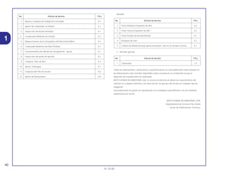 40
01.10.00
Bastidor
c. Revisión general
Todas las informaciones, ilustraciones y especificaciones en esta publicación están basadas en
las informaciones más recientes disponibles sobre el producto en el momento en que la
impresión de la publicación fue autorizada.
MOTO HONDA DA AMAZONIA Ltda. se reserva el derecho de alterar las características del
vehículo en cualquier momento y sin aviso previo, sin que por ello incurra en cualquier tipo de
obligación.
Esta publicación no puede ser reproducida en su totalidad o parcialmente a no ser mediante
autorización por escrito.
MOTO HONDA DA AMAZÔNIA LTDA.
Departamento de Servicios Pós-Ventas
Sector de Publicaciones Técnicas.
No. Artículo de servicio THLL
1 Carburador 1,0
No. Artículo de servicio THLL
1 Freno Delantero-Expulsión de Aire 0,2
2 Freno Trasero-Expulsión de Aire 0,2
3 Freno-Prueba de funcionamiento 0,1
4 Enfoques de Faro 0,1
5 Cadena de Mando (incluye ajuste de tensión, mas no se incluye la troca) 0,1
No. Artículo de servicio THLL
1 Ajuste y Limpieza de la Bujía de Encendido 0.2
2 Ajuste del Carburador en Ralenti 0.1
3 Inspección del Aceite del Motor 0.1
4 Compresión-Medición de Presión 0.2
5 Batería-Examen de la Gravedad y del Nivel Electrolitico 0.2
6 Carburador-Medición del Nivel Flotante 0.7
7 Funcionamiento de Válvula de Estragulación - Ajuste 0.1
8 Inspección del punto de Ignición 0.2
9 Limpieza, Filtro de Aire 0.3
10 Ajuste, Embrague 0.1
11 Limpieza del Filtro de Aceite 0.6
12 Ajuste del Alzavalvulas 0.8
1
 