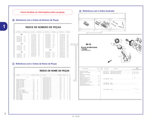 Ꭾ Referência com o Índice de Número de Peças
Ꭿ Referência com o Índice de Nome de Peças
Ꭽ Referência com o Índice Ilustrado
Como localizar as informações sobre as peças
2
01.10.00
1
Ref.
Qtd.
Item de serviço T.M.O. Nº da peça Descrição CBR900Nº RRN RRP RRR RRS RRT RRV
1 13011-MT4-315 Jogo de Anéis, Pistão (RIKEN) .......................................... 4 4 4 4 – –
13031-MT4-315 Jogo de Anéis, Pistão (0,50).............................................. (4) (4) (4) (4) – –
13051-MW0-305 Jogo de Anéis, Pistão (1,00).............................................. (4) (4) (4) (4) – –
– (4) – – – –
2 13101-MW0-000 Pistão ................................................................................. 4 – – – – –
13101-MW0-760 Pistão ................................................................................. 4 – – – – –
13101-MW0-790 Pistão ................................................................................. – 4 – – – –
– 4 4 – – –
13101-MAE-000 Pistão ................................................................................. – – 4 4 – –
– – – 4 – –
M-14
Árvore de Manivelas
• Pistão
(CBR900RRN/RRS)
Jogo de Anéis, Pistão ..........................................*6,8
(Adicione 0,2 por Unidade)
• Pistão
(Adicione 0,2 por Unidade)
Pino, Pistão...........................................................*6,7
Biela, Comp..........................................................*7,1
(Adicione 0,4 por Unidade)
Rolamento da Biela..............................................*5,8
(Adicione 0,3 por Unidade)
Árvore de Manivelas ............................................*7,9
Rolamento, Árvore de Manivelas .........................*7,2
(Um ou Todos)
Engrenagem, Distribuição.....................................2,2
Rolamento de Esferas, 28 x 41 x 21 ....................*6,0
Nº da Peça Nº do bloco Nº da Peça Nº do bloco Nº da Peça Nº do bloco Nº da Peça Nº do bloco
ÍNDICE DE NÚMERO DE PEÇAS
06000
06165-ZE2-000 M-3
061A1-ZE2-700 C-4
06550-ZB4-630 C-16
06710-ZB4-000 C-18
06710-ZB4-800 C-20
06810-ZB4-800 C-21
11000
11300-ZE2-700 M-3
11315-ZE2-700 M-3
11381-ZE2-000 C-4
11381-ZE2-000 M-3
11381-ZE2-800 M-3
12000
120A0-ZE2-811 M-2
120A0-ZE2-812 M-2
120A0-ZE2-813 M-2
120A0-ZE2-820 M-2
13013-ZE2-014 M-8
13101-ZE2-000 M-8
13101-ZE2-010 M-8
13101-ZE2-810 M-8
13101-ZE2-811 M-8
13102-ZE2-000 M-8
13102-ZE2-010 M-8
13102-ZE2-810 M-8
13102-ZE2-811 M-8
13103-ZE2-000 M-8
13103-ZE2-010 M-8
13103-ZE2-810 M-8
13103-ZE2-811 M-8
13104-ZE2-000 M-8
13104-ZE2-010 M-8
13104-ZE2-810 M-8
13104-ZE2-811 M-8
13111-ZE2-000 M-8
13200-ZE2-000 M-8
13200-ZE2-305 M-8
13310-ZE2-700 M-7
13310-ZE2-701 M-7
15520-ZB2-003 C-5.17
15520-ZB2-003 C-5.18
15520-ZB2-003 C-5.19
15520-ZB2-003 C-5.2
15520-ZB2-003 C-5.3
15520-ZB2-003 C-5.4
15520-ZB2-003 C-5.5
15520-ZB2-003 C-5.6
15520-ZB2-003 C-5.7
15520-ZB2-003 C-5.8
15520-ZB2-003 C-5.9
15520-ZE2-003 M-10
15620-ZE2-700 M-3
15721-ZB4-000 C-9
16000
16010-ZA0-931 M-13
16010-ZE2-811 M-13.1
16010-ZE2-812 M-13.1
16011-ZA0-931 M-13
16011-ZA0-931 M-13.1
16013-ZA0-931 M-13
16223-ZA0-700 M-13
16223-ZA0-700 M-13.1
16223-ZA0-800 M-13
16223-ZA0-800 M-13.1
16252-ZA1-000 C-8
16260-ZE2-700 M-13
16260-ZE2-720 M-13
16260-ZE2-721 M-13
16260-ZE2-722 M-13
16261-ZE2-700 M-13
16261-ZE2-701 M-13
16261-ZE2-702 M-13
16262-ZE2-710 M-13
16262-ZE2-711 M-13
16263-ZA0-000 M-13
16264-ZE2-700 M-13
16264-ZE2-701 M-13
16265-ZE2-721 M-13
16268-893-000 C-8
16268-ZE2-720 M-13
16268-ZE2-721 M-13
16269-ZA0-700 M-13
16269-ZA0-800 M-13
Descrição Nº do bloco Nº de Ref. Descrição Nº do bloco Nº de Ref. Descriç
ÍNDICE DE NOME DE PEÇAS
A
Acelerador Automático Comp. ................................ C-8 3
Acoplador Comp. (EMS).......................................... C-5 20
Acoplador Comp. (EMS).......................................... C-5.1 21
Acoplador Comp. (EMS).......................................... C-5.3 22
Acoplador Comp. (EMS).......................................... C-5.4 20
Acoplador Comp. (EMS).......................................... C-5.5 21
Acoplador Comp. (EMS).......................................... C-5.6 21
Acoplador Comp. (EMS).......................................... C-5.7 22
Acoplador Comp. (EMS).......................................... C-5.8 19
Afogador Comp ....................................................... M-13.1 7
Alavanca .................................................................. C-15 8
Alavanca Comp., Afogador ..................................... M-13 25
Alavanca Comp., Afogador ..................................... M-13 25
Alavanca Comp., Afogador (STD)........................... M-13.1 16
Alavanca Comp., Solenóide Acelerador ................. C-8 5
Alavanca Direita....................................................... C-20 4
Alavanca Esquerda ................................................. C-20 5
Alavanca, Afogador................................................. M-13 18
Alavanca, Afogador................................................. M-13 18
Alavanca, Afogador................................................. M-13 20
Alavanca, Afogador................................................. M-13 20
Alavanca, Afogador................................................. M-13.1 17
Arruela de Pressão, 6 mm....................................... C-5.15 35
Arruela de Pressão, 6 mm....................................... C-5.16 40
Arruela de Pressão, 6 mm....................................... C-5.17 37
Arruela de Pressão, 6 mm....................................... C-5.18 36
Arruela de Pressão, 6 mm....................................... C-5.19 47
Arruela de Pressão, 6 mm....................................... C-5.2 54
Arruela de Pressão, 6 mm....................................... C-5.20 24
Arruela de Pressão, 6 mm....................................... C-5.21 24
Arruela de Pressão, 6 mm....................................... C-5.22 29
Arruela de Pressão, 6 mm....................................... C-5.23 23
Arruela de Pressão, 6 mm....................................... C-5.24 23
Arruela de Pressão, 6 mm....................................... C-5.25 19
Arruela de Pressão, 6 mm....................................... C-5.26 19
Arruela de Pressão, 6 mm....................................... C-5.27 30
Arruela de Pressão, 6 mm....................................... C-5.28 20
Arruela de Pressão, 6 mm....................................... C-5.3 53
Arruela de Pressão, 6 mm....................................... C-5.4 54
Arruela de Pressão, 6 mm....................................... C-5.5 57
Arruela de Pressão, 6 mm....................................... C-5.6 55
Arruela de Pressão, 6 mm....................................... C-5.7 53
Arruela de Pressão, 6 mm....................................... C-5.8 53
Arruela de Pressão, 6 mm....................................... C-5.9 46
Arruela do Tanque ................................................... C-14 13
Arruela Lisa, 20 mm................................................. C-18 8
Bobina
Bobina
Bobina
Bolsa d
Borbole
Borrach
Botão d
Botão d
Botão d
Botão d
Botão d
Botão d
Botão d
Botão d
Botão d
Botão d
Botão d
Botão d
Botão d
Botão d
Botão d
Botão d
Botão d
Botão d
 