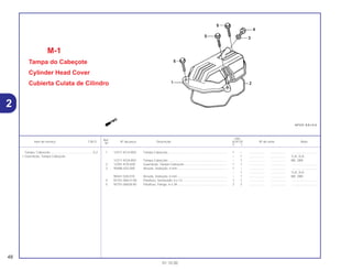 Ref.
Qtd.
Item de serviço T.M.O. Nº da peça Descrição XLR125 Nº de série Nota
Nº
Y 1
1 12311-KCH-850 Tampa Cabeçote..................................................................... 1 – .................. .................. ..............................
– 1 .................. .................. 1LA, 2LA
12311-KGA-850 Tampa Cabeçote..................................................................... – 1 .................. .................. BR, 2BR
2 12391-KY0-830 Guarnição, Tampa Cabeçote.................................................. 1 1 .................. .................. ..............................
3 90488-425-000 Arruela, Vedação, 6 mm.......................................................... 1 – .................. .................. ..............................
– 1 .................. .................. 1LA, 2LA
90441-028-010 Arruela, Vedação, 6 mm.......................................................... – 1 .................. .................. BR, 2BR
4 92101-06012-0A Parafuso, Sextavado, 6 x 12.................................................... 1 1 .................. .................. ..............................
5 95701-06028-00 Parafuso, Flange, 6 x 28.......................................................... 3 3 .................. .................. ..............................
M-1
Tampa do Cabeçote
Cylinder Head Cover
Cubierta Culata de Cilindro
48
01.10.00
Tampa, Cabeçote..................................................0,2
• Guarnição, Tampa Cabeçote
2
 