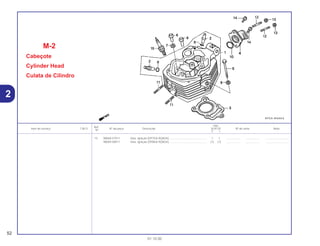 Ref.
Qtd.
Item de serviço T.M.O. Nº da peça Descrição XLR125 Nº de série Nota
Nº
Y 1
15 98069-57911 Vela, Ignição (DP7EA-9)(NGK) ............................................... 1 1 .................. .................. ..............................
98069-58911 Vela, Ignição (DP8EA-9)(NGK) ............................................... (1) (1) .................. .................. ..............................
M-2
Cabeçote
Cylinder Head
Culata de Cilindro
52
01.10.00
2
 