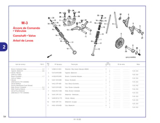 Ref.
Qtd.
Item de serviço T.M.O. Nº da peça Descrição XLR125 Nº de série Nota
Nº
Y 1
1 12208-413-003 Retentor, Óleo Haste Válvulas (ARAI) ..................................... 2 – .................. .................. ..............................
– 2 .................. .................. 1LA, 2LA
2 12210-KY0-890 Suporte, Balancim ................................................................... 1 – .................. .................. ..............................
– 1 .................. .................. 1LA, 2LA
3 14100-KY0-890 Árvore, Comando Válvulas...................................................... 1 – .................. .................. ..............................
– 1 .................. .................. 1LA, 2LA
4 14421-KY0-890 Braço, Oscilante...................................................................... 2 – .................. .................. ..............................
– 2 .................. .................. 1LA, 2LA
5 14422-397-000 Eixo, Braço Oscilante .............................................................. 1 – .................. .................. ..............................
– 1 .................. .................. 1LA, 2LA
6 14423-KY0-890 Eixo, Árvore Comando ............................................................ 1 – .................. .................. ..............................
– 1 .................. .................. 1LA, 2LA
7 14425-KG7-000 Mola, Árvore Comando ........................................................... 1 – .................. .................. ..............................
– 1 .................. .................. 1LA, 2LA
8 14431-397-310 Balancim, Admissão............................................................... 1 – .................. .................. ..............................
– 1 .................. .................. 1LA, 2LA
9 14440-KCH-770 Vareta, Válvula......................................................................... 2 – .................. .................. ..............................
– 2 .................. .................. 1LA, 2LA
10 14441-397-310 Balancim, Escape ................................................................... 1 – .................. .................. ..............................
– 1 .................. .................. 1LA, 2LA
11 14451-KY0-890 Eixo, Balancim......................................................................... 2 – .................. .................. ..............................
– 2 .................. .................. 1LA, 2LA
M-3
Árvore de Comando
• Válvulas
Camshaft • Valve
Arbol de Levas
54
01.10.00
Árvore Comando Comp.........................................2,2
Suporte, Balancim .................................................0,6
• Vareta, Válvula
(Uma ou Todas)
Braço Oscilante.....................................................1,7
(Um ou Todos)
• Válvula
(Adicionar 0,2 Por Unidade)
(Inclui Retífica)
(Exclui Substituição Guia Válvula)
Mola, Árvore Comando..........................................0,3
Mola, Externa Válvula ............................................1,8
(Inclui Peça Relativa)
(Adicionar 0,1 Por Unidade)
2
 
