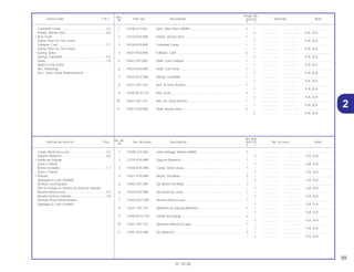 55
01.10.00
1 12208-413-003 Sello Vastago Válvula (ARAI) .................................................. 2 – .................. .................. ..............................
– 2 .................. .................. 1LA, 2LA
2 12210-KY0-890 Suporte Balancin ..................................................................... 1 – .................. .................. ..............................
– 1 .................. .................. 1LA, 2LA
3 14100-KY0-890 Comp. Arbol Levas.................................................................. 1 – .................. .................. ..............................
– 1 .................. .................. 1LA, 2LA
4 14421-KY0-890 Brazo, Oscilante ...................................................................... 2 – .................. .................. ..............................
– 2 .................. .................. 1LA, 2LA
5 14422-397-000 Eje Brazo Oscilante ................................................................. 1 – .................. .................. ..............................
– 1 .................. .................. 1LA, 2LA
6 14423-KY0-890 Eje Arbol de Levas .................................................................. 1 – .................. .................. ..............................
– 1 .................. .................. 1LA, 2LA
7 14425-KG7-000 Resorte Arbol Levas ................................................................ 1 – .................. .................. ..............................
– 1 .................. .................. 1LA, 2LA
8 14431-397-310 Balancin de Válvula Admisión................................................. 1 – .................. .................. ..............................
– 1 .................. .................. 1LA, 2LA
9 14440-KCH-770 Varilla de Empuje .................................................................... 2 – .................. .................. ..............................
– 2 .................. .................. 1LA, 2LA
10 14441-397-310 Balancin Válvula Escape......................................................... 1 – .................. .................. ..............................
– 1 .................. .................. 1LA, 2LA
11 14451-KY0-890 Eje Balancin............................................................................. 2 – .................. .................. ..............................
– 2 .................. .................. 1LA, 2LA
Comp. Arbol de Levas...........................................2,2
Soporte,Balancin ...................................................0,6
• Varilla de Empuje
(Una o Todas)
Brazo Oscilante .....................................................1,7
(Uno o Todos)
• Válvula
(Agregue 0,2 por Unidad)
(Incluye escariación)
(No se Incluye el cambio de Guia de Válvula)
Resorte Arbol Levas ..............................................0,3
Resorte Externa Válvula.........................................1,8
(Incluye Pieza Relacionada)
(Agregue 0,1 por Unidad)
Ref.
Reqd. No.
Service item F.R.T. Part. No. Description XLR125 Serial No. Note
Nº
Y 1
1 12208-413-003 Seal, Valve Stem (ARAI) .......................................................... 2 – .................. .................. ..............................
– 2 .................. .................. 1LA, 2LA
2 12210-KY0-890 Holder, Rocker Arm................................................................. 1 – .................. .................. ..............................
– 1 .................. .................. 1LA, 2LA
3 14100-KY0-890 Camshaft Comp. ..................................................................... 1 – .................. .................. ..............................
– 1 .................. .................. 1LA, 2LA
4 14421-KY0-890 Follower, Cam.......................................................................... 2 – .................. .................. ..............................
– 2 .................. .................. 1LA, 2LA
5 14422-397-000 Shaft, Cam Follower ................................................................ 1 – .................. .................. ..............................
– 1 .................. .................. 1LA, 2LA
6 14423-KY0-890 Shaft, Cam Gear...................................................................... 1 – .................. .................. ..............................
– 1 .................. .................. 1LA, 2LA
7 14425-KG7-000 Spring, Camshaft..................................................................... 1 – .................. .................. ..............................
– 1 .................. .................. 1LA, 2LA
8 14431-397-310 Arm, In Valve Rocker............................................................... 1 – .................. .................. ..............................
– 1 .................. .................. 1LA, 2LA
9 14440-KCH-770 Rod, Push ................................................................................ 2 – .................. .................. ..............................
– 2 .................. .................. 1LA, 2LA
10 14441-397-310 Arm, Ex. Valve Rocker............................................................. 1 – .................. .................. ..............................
– 1 .................. .................. 1LA, 2LA
11 14451-KY0-890 Shaft, Rocker Arm ................................................................... 2 – .................. .................. ..............................
– 2 .................. .................. 1LA, 2LA
Camshaft Comp.....................................................2,2
Holder, Rocker Arm...............................................0,6
• Rod, Push
(Same Time For Two Units)
Follower, Cam........................................................1,7
(Same Time For Two Units)
• Spring, Valve
Spring, Camshaft...................................................0,3
Valve......................................................................1,8
(Add 0,2 For Each)
(Inc. Refacing)
(Exc. Valve Guide Replacement)
2
No. de
No. Rdo
Articulo de servicio THLL No. de pieza Descripción XLR125 No. de serie Nota
Nº
Y 1
 