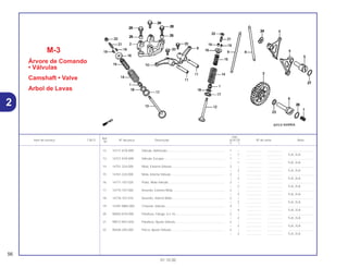 Ref.
Qtd.
Item de serviço T.M.O. Nº da peça Descrição XLR125 Nº de série Nota
Nº
Y 1
12 14711-KY0-890 Válvula, Admissão ................................................................... 1 – .................. .................. ..............................
– 1 .................. .................. 1LA, 2LA
13 14721-KY0-890 Válvula, Escape....................................................................... 1 – .................. .................. ..............................
– 1 .................. .................. 1LA, 2LA
14 14751-324-000 Mola, Externa Válvula .............................................................. 2 – .................. .................. ..............................
– 2 .................. .................. 1LA, 2LA
15 14761-324-000 Mola, Interna Válvula ............................................................... 2 – .................. .................. ..............................
– 2 .................. .................. 1LA, 2LA
16 14771-107-020 Prato, Mola Válvula.................................................................. 2 – .................. .................. ..............................
– 2 .................. .................. 1LA, 2LA
17 14775-107-000 Assento, Externo Mola............................................................. 2 – .................. .................. ..............................
– 2 .................. .................. 1LA, 2LA
18 14776-107-010 Assento, Interno Mola.............................................................. 2 – .................. .................. ..............................
– 2 .................. .................. 1LA, 2LA
19 14781-MB4-000 Chaveta, Válvula...................................................................... 4 – .................. .................. ..............................
– 4 .................. .................. 1LA, 2LA
20 90002-KY0-890 Parafuso, Flange, 6 x 16.......................................................... 2 – .................. .................. ..............................
– 2 .................. .................. 1LA, 2LA
21 90012-KK3-830 Parafuso, Ajuste Válvula.......................................................... 2 – .................. .................. ..............................
– 2 .................. .................. 1LA, 2LA
22 90206-250-000 Porca, Ajuste Válvula............................................................... 2 – .................. .................. ..............................
– 2 .................. .................. 1LA, 2LA
M-3
Árvore de Comando
• Válvulas
Camshaft • Valve
Arbol de Levas
56
01.10.00
2
 