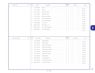 57
01.10.00
No. de
No. Rdo
Articulo de servicio THLL No. de pieza Descripción XLR125 No. de serie Nota
Nº
Y 1
12 14711-KY0-890 Válvula Admisión ..................................................................... 1 – .................. .................. ..............................
– 1 .................. .................. 1LA, 2LA
13 14721-KY0-890 Válvula Escape........................................................................ 1 – .................. .................. ..............................
– 1 .................. .................. 1LA, 2LA
14 14751-324-000 Resorte Exterior Válvula .......................................................... 2 – .................. .................. ..............................
– 2 .................. .................. 1LA, 2LA
15 14761-324-000 Resorte Interior Válvula ........................................................... 2 – .................. .................. ..............................
– 2 .................. .................. 1LA, 2LA
16 14771-107-020 Retentivo Resorte Válvula........................................................ 2 – .................. .................. ..............................
– 2 .................. .................. 1LA, 2LA
17 14775-107-000 Asiento Resorte Exterior .......................................................... 2 – .................. .................. ..............................
– 2 .................. .................. 1LA, 2LA
18 14776-107-010 Asiento Interior Válvula............................................................ 2 – .................. .................. ..............................
– 2 .................. .................. 1LA, 2LA
19 14781-MB4-000 Pasador Válvula....................................................................... 4 – .................. .................. ..............................
– 4 .................. .................. 1LA, 2LA
20 90002-KY0-890 Perno Reborde,6 x 16 ............................................................. 2 – .................. .................. ..............................
– 2 .................. .................. 1LA, 2LA
21 90012-KK3-830 Tornillo Ajustador Válvula ........................................................ 2 – .................. .................. ..............................
– 2 .................. .................. 1LA, 2LA
22 90206-250-000 Tuerca Ajusta Válvula.............................................................. 2 – .................. .................. ..............................
– 2 .................. .................. 1LA, 2LA
Ref.
Reqd. No.
Service item F.R.T. Part. No. Description XLR125 Serial No. Note
Nº
Y 1
12 14711-KY0-890 Valve,In.................................................................................... 1 – .................. .................. ..............................
– 1 .................. .................. 1LA, 2LA
13 14721-KY0-890 Valve, Ex.................................................................................. 1 – .................. .................. ..............................
– 1 .................. .................. 1LA, 2LA
14 14751-324-000 Spring, Valve Outer ................................................................. 2 – .................. .................. ..............................
– 2 .................. .................. 1LA, 2LA
15 14761-324-000 Spring, Valve Inner .................................................................. 2 – .................. .................. ..............................
– 2 .................. .................. 1LA, 2LA
16 14771-107-020 Retainer, Valve Spring............................................................. 2 – .................. .................. ..............................
– 2 .................. .................. 1LA, 2LA
17 14775-107-000 Seat, Valve Spring Outer ......................................................... 2 – .................. .................. ..............................
– 2 .................. .................. 1LA, 2LA
18 14776-107-010 Seat, Valve Spring Inner.......................................................... 2 – .................. .................. ..............................
– 2 .................. .................. 1LA, 2LA
19 14781-MB4-000 Cotter, Valve ............................................................................ 4 – .................. .................. ..............................
– 4 .................. .................. 1LA, 2LA
20 90002-KY0-890 Bolt, Flange, 6 x 16.................................................................. 2 – .................. .................. ..............................
– 2 .................. .................. 1LA, 2LA
21 90012-KK3-830 Screw, Tappet Adjusting ......................................................... 2 – .................. .................. ..............................
– 2 .................. .................. 1LA, 2LA
22 90206-250-000 Nut, Tappet Adjusting ............................................................. 2 – .................. .................. ..............................
– 2 .................. .................. 1LA, 2LA
2
 