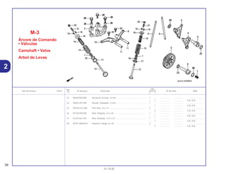 Ref.
Qtd.
Item de serviço T.M.O. Nº da peça Descrição XLR125 Nº de série Nota
Nº
Y 1
23 90428-958-000 Arruela B, Encosto, 14 mm...................................................... 1 – .................. .................. ..............................
– 1 .................. .................. 1LA, 2LA
24 90444-397-000 Arruela, Ondulada, 12 mm ...................................................... 1 – .................. .................. ..............................
– 1 .................. .................. 1LA, 2LA
25 90703-HC4-000 Pino Guia, 10 x 14 ................................................................... 2 – .................. .................. ..............................
– 2 .................. .................. 1LA, 2LA
26 91318-590-000 Anel, Vedação, 2,5 x 20 .......................................................... 1 – .................. .................. ..............................
– 1 .................. .................. 1LA, 2LA
27 91333-567-010 Anel, Vedação, 17,0 x 2,5 ....................................................... 1 – .................. .................. ..............................
– 1 .................. .................. 1LA, 2LA
28 95701-08030-00 Parafuso, Flange, 8 x 30.......................................................... 3 – .................. .................. ..............................
– 3 .................. .................. 1LA, 2LA
M-3
Árvore de Comando
• Válvulas
Camshaft • Valve
Arbol de Levas
58
01.10.00
2
 