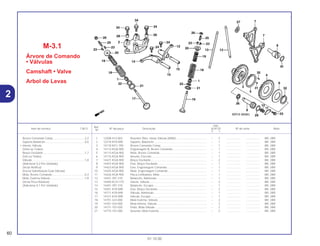 Ref.
Qtd.
Item de serviço T.M.O. Nº da peça Descrição XLR125 Nº de série Nota
Nº
Y 1
1 12208-413-003 Retentor Óleo, Haste Válvula (ARAI)....................................... – 2 .................. .................. BR, 2BR
2 12210-KY0-890 Suporte, Balancim ................................................................... – 1 .................. .................. BR, 2BR
3 14110-KFC-790 Árvore Comando Comp. ......................................................... – 1 .................. .................. BR, 2BR
4 14112-KGA-900 Engrenagem B, Árvore Comando ........................................... – 1 .................. .................. BR, 2BR
5 14113-KGA-900 Mola, Árvore Comando ........................................................... – 1 .................. .................. BR, 2BR
6 14115-KGA-900 Arruela, Encosto ...................................................................... – 1 .................. .................. BR, 2BR
7 14421-KGA-900 Braço Oscilante....................................................................... – 2 .................. .................. BR, 2BR
8 14422-KGA-900 Eixo, Braço Oscilante .............................................................. – 1 .................. .................. BR, 2BR
9 14423-KGA-900 Eixo, Engrenagem Comando .................................................. – 1 .................. .................. BR, 2BR
10 14425-KGA-900 Mola, Engrenagem Comando ................................................. – 1 .................. .................. BR, 2BR
11 14426-KGA-900 Placa Limitadora, Mola............................................................ – 1 .................. .................. BR, 2BR
12 14431-397-310 Balancim, Admissão................................................................ – 1 .................. .................. BR, 2BR
13 14440-KCH-770 Vareta, Válvula......................................................................... – 2 .................. .................. BR, 2BR
14 14441-397-310 Balancim, Escape ................................................................... – 1 .................. .................. BR, 2BR
15 14451-KY0-890 Eixo, Braço Oscilante .............................................................. – 2 .................. .................. BR, 2BR
16 14711-KY0-890 Válvula, Admissão ................................................................... – 1 .................. .................. BR, 2BR
17 14721-KY0-890 Válvula, Escape....................................................................... – 1 .................. .................. BR, 2BR
18 14751-324-000 Mola Externa, Válvula .............................................................. – 2 .................. .................. BR, 2BR
19 14761-324-000 Mola Interna, Válvula ............................................................... – 2 .................. .................. BR, 2BR
20 14771-107-020 Prato, Mola Válvula.................................................................. – 2 .................. .................. BR, 2BR
21 14775-107-000 Assento, Mola Externa............................................................. – 2 .................. .................. BR, 2BR
M-3.1
Árvore de Comando
• Válvulas
Camshaft • Valve
Arbol de Levas
60
01.10.00
Árvore Comando Comp.........................................2,2
Suporte,Balancim ..................................................0,6
• Vareta, Válvula
(Uma ou Todas)
Braço Oscilante.....................................................1,7
(Um ou Todos)
Válvula ...................................................................1,8
(Adicionar 0,2 Por Unidade)
(Inclui Retífica)
(Exclui Substituição Guia Válvula)
Mola, Árvore Comando..........................................0,3
Mola, Externa Válvula ............................................1,8
(Inclui Peça Relativa)
(Adicionar 0,1 Por Unidade)
2
 