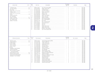 61
01.10.00
No. de
No. Rdo.
Articulo de servicio THLL No. de pieza Descripción XLR125 No. de serie Nota
Nº
Y 1
1 12208-413-003 Sello Vástago Válvula (ARAI) .................................................. – 2 .................. .................. BR, 2BR
2 12210-KY0-890 Soporte, Balancim ................................................................... – 1 .................. .................. BR, 2BR
3 14110-KFC-790 Comp. Arbol Levas.................................................................. – 1 .................. .................. BR, 2BR
4 14112-KGA-900 Engranaje B, Brazo ................................................................. – 1 .................. .................. BR, 2BR
5 14113-KGA-900 Resorte, Brazo......................................................................... – 1 .................. .................. BR, 2BR
6 14115-KGA-900 Arandela Sencilla .................................................................... – 1 .................. .................. BR, 2BR
7 14421-KGA-900 Brazo Oscilante ....................................................................... – 2 .................. .................. BR, 2BR
8 14422-KGA-900 Eje Brazo Oscilante ................................................................. – 1 .................. .................. BR, 2BR
9 14423-KGA-900 Eje Engranaje ......................................................................... – 1 .................. .................. BR, 2BR
10 14425-KGA-900 Resorte Arbol, Levas ............................................................... – 1 .................. .................. BR, 2BR
11 14426-KGA-900 Placa Limitadora, Mola............................................................ – 1 .................. .................. BR, 2BR
12 14431-397-310 Balancín de Válvula Admisión................................................. – 1 .................. .................. BR, 2BR
13 14440-KCH-770 Varilla de Empuje .................................................................... – 2 .................. .................. BR, 2BR
14 14441-397-310 Balancín de Válvula de Escape .............................................. – 1 .................. .................. BR, 2BR
15 14451-KY0-890 Eje Balancín Válvula ................................................................ – 2 .................. .................. BR, 2BR
16 14711-KY0-890 Valvula Admisión ..................................................................... – 1 .................. .................. BR, 2BR
17 14721-KY0-890 Válvula, Escape....................................................................... – 1 .................. .................. BR, 2BR
18 14751-324-000 Asiento Exterior Mola............................................................... – 2 .................. .................. BR, 2BR
19 14761-324-000 Asiento Interior Mola................................................................ – 2 .................. .................. BR, 2BR
20 14771-107-020 Retentivo Resorte Válvula........................................................ – 2 .................. .................. BR, 2BR
21 14775-107-000 Asiento Exterior Mola............................................................... – 2 .................. .................. BR, 2BR
Arbol de Levas ......................................................2,2
Soporte,Balancin ...................................................0,6
• Varilla Empuje
(Una o Todas)
Brazo Oscilante .....................................................1,7
(Uno o Todos)
• Válvula
(Agregue 0,2 por Unidad)
(Inclui Escariación)
(No se Incluye el Cambio
de Guía de Valvula)
Resorte Arbol de Levas.........................................0,3
Resorte Externa Valvula.........................................1,8
(Incluye Pieza Relacionada)
(Agregue 0,1 por Unidad)
Ref.
No. Reqd.
Service item F.R.T. Part. No. Description XLR125 Serial No. Note
Nº
Y 1
1 12208-413-003 Seal, Valve Stem (ARAI) .......................................................... – 2 .................. .................. BR, 2BR
2 12210-KY0-890 Holder, Rocker Arm................................................................. – 1 .................. .................. BR, 2BR
3 14110-KFC-790 Camshaft Comp. ..................................................................... – 1 .................. .................. BR, 2BR
4 14112-KGA-900 Gear B, Cam Driven ................................................................ – 1 .................. .................. BR, 2BR
5 14113-KGA-900 Spring, Cam Driven ................................................................. – 1 .................. .................. BR, 2BR
6 14115-KGA-900 Spring, Thrust .......................................................................... – 1 .................. .................. BR, 2BR
7 14421-KGA-900 Follower Cam........................................................................... – 2 .................. .................. BR, 2BR
8 14422-KGA-900 Shaft, Cam Follower ................................................................ – 1 .................. .................. BR, 2BR
9 14423-KGA-900 Shaft, Cam Gear...................................................................... – 1 .................. .................. BR, 2BR
10 14425-KGA-900 Spring, Camshaft..................................................................... – 1 .................. .................. BR, 2BR
11 14426-KGA-900 Plate, Spring Stopper .............................................................. – 1 .................. .................. BR, 2BR
12 14431-397-310 Arm, In Valve Rocker............................................................... – 1 .................. .................. BR, 2BR
13 14440-KCH-770 Rod, Push ................................................................................ – 2 .................. .................. BR, 2BR
14 14441-397-310 Arm, Ex Valve Rocker.............................................................. – 1 .................. .................. BR, 2BR
15 14451-KY0-890 Shaft, Rocker Arm ................................................................... – 2 .................. .................. BR, 2BR
16 14711-KY0-890 Valve IN ................................................................................... – 1 .................. .................. BR, 2BR
17 14721-KY0-890 Valve EX .................................................................................. – 1 .................. .................. BR, 2BR
18 14751-324-000 Spring, Valve Outer ................................................................. – 2 .................. .................. BR, 2BR
19 14761-324-000 Spring, Valve Inner .................................................................. – 2 .................. .................. BR, 2BR
20 14771-107-020 Retainer, Valve Spring............................................................. – 2 .................. .................. BR, 2BR
21 14775-107-000 Seat, Valve Spring Outer ......................................................... – 2 .................. .................. BR, 2BR
Camshaft Comp.....................................................2,2
Arm Valve Rocker..................................................0,6
• Rod, Push
(Same Time For Two Units)
Follower, Cam........................................................1,7
(Same Time For Two Units)
Valvve ....................................................................1,8
(Add 0,2 For Each)
(Inc. Refacing)
Spring, Camshaft...................................................0,3
Spring, Valve Outer ...............................................1,8
(Inc. Relative Part)
(Add 0,1 For Each)
2
 