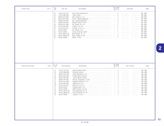 63
01.10.00
No. de
No. Rdo.
Articulo de servicio THLL No. de pieza Descripción XLR125 No. de serie Nota
Nº
Y 1
22 14776-107-010 Asiento Interior Mola................................................................ – 2 .................. .................. BR, 2BR
23 14781-MB4-000 Pasador Valvula....................................................................... – 4 .................. .................. BR, 2BR
24 90002-KY0-890 Perno Reborde 6 x 16 ............................................................. – 2 .................. .................. BR, 2BR
25 90012-KK3-830 Tornillo Ajuste Valvula ............................................................ – 2 .................. .................. BR, 2BR
26 90206-250-000 Tuerca Ajuste Valvula.............................................................. – 2 .................. .................. BR, 2BR
27 90444-397-000 Arruela, Ondulada, 12 mm ...................................................... – 1 .................. .................. BR, 2BR
28 90703-HC4-000 Espiga A Dowel 10 x 14 .......................................................... – 2 .................. .................. BR, 2BR
29 91318-590-000 Anillo-O,2,5 x 20 ...................................................................... – 1 .................. .................. BR, 2BR
30 91333-567-010 Anillo-O,17,0 x 2,5 ................................................................... – 1 .................. .................. BR, 2BR
31 94303-03050 Espiga Dowel, 3 x 5................................................................. – 1 .................. .................. BR, 2BR
32 94510-32000 Anillo Exterior, 32 mm.............................................................. – 1 .................. .................. BR, 2BR
33 95701-06012-00 Perno Reborde, 6 x 12 ............................................................ – 1 .................. .................. BR, 2BR
34 95701-08030-00 Perno Reborde, 8 x 30 ............................................................ – 3 .................. .................. BR, 2BR
35 96220-30085 Cojinete, 3 x 8,5....................................................................... – 1 .................. .................. BR, 2BR
Ref.
No. Reqd.
Service item F.R.T. Part. No. Description XLR125 Serial No. Note
Nº
Y 1
22 14776-107-010 Seat, Valve Spring Inner.......................................................... – 2 .................. .................. BR, 2BR
23 14781-MB4-000 Cotter, Valve ............................................................................ – 4 .................. .................. BR, 2BR
24 90002-KY0-890 Bolt, Flange 6 x 16................................................................... – 2 .................. .................. BR, 2BR
25 90012-KK3-830 Screw, Tappet Adjusting ......................................................... – 2 .................. .................. BR, 2BR
26 90206-250-000 Nut, Tappet Adjusting ............................................................. – 2 .................. .................. BR, 2BR
27 90444-397-000 Washer, Wave, 2 mm .............................................................. – 1 .................. .................. BR, 2BR
28 90703-HC4-000 Pin, Dowel, 10 x 14.................................................................. – 2 .................. .................. BR, 2BR
29 91318-590-000 O-Ring, 2,5 x 20 ...................................................................... – 1 .................. .................. BR, 2BR
30 91333-567-010 O-Ring, 17,0 x 2,5 ................................................................... – 1 .................. .................. BR, 2BR
31 94303-03050 Pin, Dowel, 3 x 5...................................................................... – 1 .................. .................. BR, 2BR
32 94510-32000 Circlip, External, 32mm ........................................................... – 1 .................. .................. BR, 2BR
33 95701-06012-00 Bolt, Flange, 6 x 12.................................................................. – 1 .................. .................. BR, 2BR
34 95701-08030-00 Bolt, Flange, 8 x 30.................................................................. – 3 .................. .................. BR, 2BR
35 96220-30085 Roller, 3 x 8,5........................................................................... – 1 .................. .................. BR, 2BR
2
 