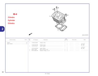 Ref.
Qtd.
Item de serviço T.M.O. Nº da peça Descrição XLR125 Nº de série Nota
Nº
Y 1
1 12100-KY0-890 Cilindro Comp ......................................................................... 1 – .................. .................. ..............................
– 1 .................. .................. 1LA, 2LA
12100-KGA-900 Cilindro Comp ......................................................................... – 1 .................. .................. BR, 2BR
2 12191-397-010 Junta, Cilindro ......................................................................... 1 – .................. .................. ..............................
– 1 .................. .................. 1LA, 2LA
12191-KGA-900 Junta, Cilindro ......................................................................... – 1 .................. .................. BR, 2BR
3 94301-10200 Pino A, Guia 10 x 20................................................................ 2 2 .................. .................. ..............................
4 95701-06022-00 Parafuso, Flange, 6 x 22......................................................... 2 2 .................. .................. ..............................
64
01.10.00
Cilindro ..................................................................1,8
Junta, Cilindro........................................................1,7
2
M-4
Cilindro
Cylinder
Cilindro
 