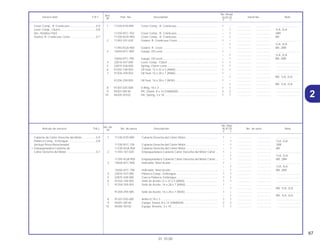 67
01.10.00
No. de
No. Rdo.
Articulo de servicio THLL No. de pieza Descripción XLR125 No. de serie Nota
Nº
Y 1
1 11330-KY0-890 Cubierta Derecha del Cárter Motor......................................... 1 – .................. .................. ..............................
– 1 .................. .................. 1LA, 2LA
11330-KFC-750 Cubierta Derecha del Cárter Motor......................................... – 1 .................. .................. 2BR
11330-KGA-900 Cubierta Derecha del Cárter Motor......................................... – 1 .................. .................. BR
2 11393-107-020 Empaquetadura Cubierta Cárter Derecha del Motor Cárter... 1 – .................. .................. ..............................
– 1 .................. .................. 1LA, 2LA
11393-KGA-900 Empaquetadura Cubierta Cárter Derecha del Motor Cárter... – 1 .................. .................. BR, 2BR
3 15650-KFC-900 Indicador, Nivel Aceite ............................................................ 1 – .................. .................. ..............................
– 1 .................. .................. 1LA, 2LA
15650-KFC-790 Indicador, Nivel Aceite ............................................................ – 1 .................. .................. BR, 2BR
4 22810-437-000 Palanca Comp., Embrague ..................................................... 1 1 .................. .................. ..............................
5 22815-428-000 Tuerca Palanca, Embrague..................................................... 1 1 .................. .................. ..............................
6 91202-148-003 Sello de Aceite,12 x 22 x 5 (ARAI) .......................................... 1 1 .................. .................. ..............................
7 91204-259-003 Sello de Aceite, 16 x 28 x 7 (ARAI) ......................................... 1 – .................. .................. ..............................
– 1 .................. .................. BR, 1LA, 2LA
91204-259-005 Sello de Aceite, 16 x 28 x 7 (NOK).......................................... 1 – .................. .................. ..............................
– 1 .................. .................. BR, 1LA, 2LA
8 91307-035-000 Anillo-O,18 x 3 ......................................................................... 1 1 .................. .................. ..............................
9 94301-08140 Espiga, Dowel, 8 x 14 (YAMADA) ........................................... 2 2 .................. .................. ..............................
10 94305-30102 Espiga, Resorte, 3 x 10 ........................................................... 1 1 .................. .................. ..............................
Cubierta de Cárter Derecha del Motor..................0,9
Palanca Comp., Embrague ...................................0,8
(Incluye Pieza Relacionada)
• Empaquetadura Cubierta de
Cárter Derecha del Motor......................................0,7
Ref.
No. Reqd.
Service item F.R.T. Part. No. Description XLR125 Serial No. Note
Nº
Y 1
1 11330-KY0-890 Cover Comp., R. Crankcase ................................................... 1 – .................. .................. ..............................
– 1 .................. .................. 1LA, 2LA
11330-KFC-750 Cover Comp., R. Crankcase ................................................... – 1 .................. .................. 2BR
11330-KGA-900 Cover Comp., R. Crankcase ................................................... – 1 .................. .................. BR
2 11393-107-020 Gasket, R. Crankcase Cover................................................... 1 – .................. .................. ..............................
– 1 .................. .................. 1LA, 2LA
11393-KGA-900 Gasket. R. Cover ..................................................................... – 1 .................. .................. BR, 2BR
3 15650-KFC-900 Gauge, Oil Level...................................................................... 1 – .................. .................. ..............................
– 1 .................. .................. 1LA, 2LA
15650-KFC-790 Gauge, Oil Level...................................................................... – 1 .................. .................. BR, 2BR
4 22810-437-000 Lever Comp., Clutch ............................................................... 1 1 .................. .................. ..............................
5 22815-428-000 Spring, Clutch Lever................................................................ 1 1 .................. .................. ..............................
6 91202-148-003 Oil Seal, 12 x 22 x 5 (ARAI) ..................................................... 1 1 .................. .................. ..............................
7 91204-259-003 Oil Seal, 16 x 28 x 7 (ARAI) ..................................................... 1 – .................. .................. ..............................
– 1 .................. .................. BR, 1LA, 2LA
91204-259-005 Oil Seal, 16 x 28 x 7 (NOK) ..................................................... 1 – .................. .................. ..............................
– 1 .................. .................. BR, 1LA, 2LA
8 91307-035-000 0-Ring, 18 x 3 .......................................................................... 1 1 .................. .................. ..............................
9 94301-08140 Pin, Dowel, 8 x 14 (YAMADA) ................................................. 2 2 .................. .................. ..............................
10 94305-30102 Pin, Spring, 3 x 10 ................................................................... 1 1 .................. .................. ..............................
Cover Comp., R. Crankcase..................................0,9
Lever Comp., Clutch..............................................0,8
(Inc. Relative Part)
Gasket, R. Crankcase Cover.................................0,7
2
 