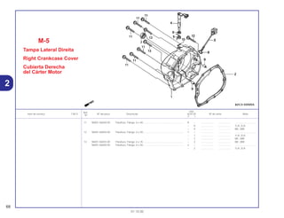 Ref.
Qtd.
Item de serviço T.M.O. Nº da peça Descrição XLR125 Nº de série Nota
Nº
Y 1
11 96001-06040-00 Parafuso, Flange, 6 x 40.......................................................... 8 – .................. .................. ..............................
– 8 .................. .................. 1LA, 2LA
– 9 .................. .................. BR, 2BR
12 96001-06050-00 Parafuso, Flange, 6 x 50.......................................................... 1 – .................. .................. ..............................
– 1 .................. .................. 1LA, 2LA
– 2 .................. .................. BR, 2BR
13 96001-06035-00 Parafuso, Flange, 6 x 35.......................................................... – 2 .................. .................. BR, 2BR
96001-06040-00 Parafuso, Flange, 6 x 40.......................................................... 2 – .................. .................. ..............................
– 2 .................. .................. 1LA, 2LA
M-5
Tampa Lateral Direita
Right Crankcase Cover
Cubierta Derecha
del Cárter Motor
68
01.10.00
2
 
