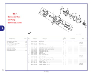 Ref.
Qtd.
Item de serviço T.M.O. Nº da peça Descrição XLR125 Nº de série Nota
Nº
Y 1
1 15100-KY0-890 Bomba, Óleo ........................................................................... 1 – .................. .................. ..............................
– 1 .................. .................. 1LA, 2LA
15100-KGA-900 Bomba, Óleo ........................................................................... – 1 .................. .................. BR, 2BR
2 15126-107-020 Junta, Bomba Óleo.................................................................. 1 – .................. .................. ..............................
– 1 .................. .................. 1LA, 2LA
3 15131-KW1-900 Engrenagem Comp., Bomba Óleo (31D)................................ 1 1 .................. .................. ..............................
4 15331-399-000 Rotor Interno, Bomba Óleo (YAMADA) ................................... 1 1 .................. .................. ..............................
5 15332-399-000 Rotor Externo, Bomba Óleo (YAMADA) .................................. 1 1 .................. .................. ..............................
6 15430-440-030 Rotor Comp., Filtro Óleo.......................................................... 1 1 .................. .................. ..............................
7 15436-107-000 Tampa Rotor, Filtro Óleo ......................................................... 1 1 .................. .................. ..............................
8 15441-KCS-650 Guia, Óleo ............................................................................... 1 1 .................. .................. ..............................
9 15446-107-000 Mola, Guia Óleo....................................................................... 1 1 .................. .................. ..............................
10 15459-107-000 Junta, Tampa Filtro Óleo ......................................................... 1 – .................. .................. ..............................
– 1 .................. .................. 1LA, 2LA
15459-KT0-710 Junta, Filtro Óleo ..................................................................... – 1 .................. .................. BR, 2BR
11 23121-KW1-900 Engrenagem Primária, Motora (18D)....................................... 1 1 .................. .................. ..............................
12 90101-440-000 Parafuso Phillips, Cabeça Chata, 6 x 30................................. 2 2 .................. .................. ..............................
13 90231-KK3-830 Porca, Trava, 16 mm ............................................................... 1 1 .................. .................. ..............................
14 90434-KN6-930 Arruela, 16 mm ........................................................................ 1 1 .................. .................. ..............................
15 90471-KW1-900 Chaveta, Woodruff, 25 x 14..................................................... 1 – .................. .................. ..............................
– 1 .................. .................. 1LA, 2LA
90471-KGA-900 Chaveta, Woodruff, 25 x 18..................................................... – 1 .................. .................. BR, 2BR
M-7
Bomba de Óleo
Oil Pump
Bomba de Aceite
72
01.10.00
Rotor, Filtro de Óleo Interno ..................................1,0
Eixo, Bomba Óleo..................................................0,8
• Tampa Engrenagem, Bomba Óleo
Engrenagem, Bomba Óleo....................................0,8
• Capa Rotor, Filtro Óleo
Bomba Óleo, Conj .................................................0,9
(Inclui Peça Relativa)
• Rotor Comp., Filtro Óleo
Engrenagem, Primária...........................................0,9
2
 