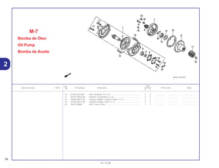 Ref.
Qtd.
Item de serviço T.M.O. Nº da peça Descrição XLR125 Nº de série Nota
Nº
Y 1
16 91304-KK3-830 Anel, Vedação, 9,4 x 2,4 ......................................................... 2 2 .................. .................. ..............................
17 92101-05020-0A Parafuso, Sextavado, 5 x 20.................................................... 2 2 .................. .................. ..............................
18 93600-04012-0A Parafuso Phillips, Cabeça Chata, 4 x 12................................. 2 2 .................. .................. ..............................
19 93700-05012-0A Parafuso Phillips, Oval, 5 x 12................................................. 3 3 .................. .................. ..............................
20 94251-08000 Pino, Trava, 8 mm.................................................................... 1 1 .................. .................. ..............................
M-7
Bomba de Óleo
Oil Pump
Bomba de Aceite
74
01.10.00
2
 