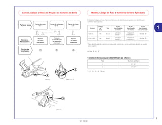 5
01.10.00
O Modelo, Código de Área, Tipo e os Números de Identificações podem ser identificados
conforme tabela abaixo:
* Para identificação do número do carburador, somente a parte sublinhada deverá ser usada
para registro.
VECAA A KC
Tabela de Seleção para Identificar as chaves
*: 0, 1, 2, 3, 4, 5, 6, 7, 8 ou 9
Tipo Numero da Chave
1 A**, B**
2 C**, D**
Código Nº de Nº de Nº de
Modelo de Tipo identificação identificação identificação
Área do motor do Chassi do Carburador
XLR125 BR Brasil
JD17E11 9C2JD171
VECAA A
000001 ~ 01R000001 ~
XLR125ES BR Brasil
JD17E21 9C2JD172
VECAA A
000001 ~ 01R000001 ~
1
Como Localizar o Bloco de Peças e os números de Série Modelo, Código de Área e Números de Série Aplicáveis
 