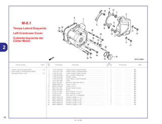 Ref.
Qtd.
Item de serviço T.M.O. Nº da peça Descrição XLR125 Nº de série Nota
Nº
Y 1
1 11341-KGA-900 Tampa Lateral, Esquerda Motor.............................................. – 1 .................. .................. BR
2 11361-KFC-790 Tampa Traseira, Esquerda Motor............................................ – 1 .................. .................. BR
3 11363-437-620 Coxim, Fixação Tampa Traseira.............................................. – 1 .................. .................. BR
4 11366-KGA-900 Guia, Corrente Transmissão.................................................... – 1 .................. .................. BR
5 11367-KGA-900 Presilha, Fiação ....................................................................... – 1 .................. .................. BR
6 11395-KGA-900 Junta Tampa, Lateral Esquerda .............................................. – 1 .................. .................. BR
7 17622-GB7-900 Coxim ...................................................................................... – 2 .................. .................. BR
8 35752-397-000 Borracha, Interruptor Neutro ................................................... – 1 .................. .................. BR
9 90084-MN8-010 Tampa, 14 mm ........................................................................ – 1 .................. .................. BR
10 90087-KGA-850 Tampa, 30 mm ........................................................................ – 1 .................. .................. BR
11 90417-041-000 Arruela Tampa Traseira........................................................... – 2 .................. .................. BR
12 90502-KEZ-900 Bucha ...................................................................................... – 2 .................. .................. BR
13 91303-377-000 Anel, Vedação, 13,8 x 2,5 ....................................................... – 1 .................. .................. BR
14 91356-425-003 Anel, Vedação, 30 mm ............................................................ – 1 .................. .................. BR
15 94301-08140 Pino, Guia, 8 x 14 (YAMADA).................................................. – 2 .................. .................. BR
16 96001-06014-00 Parafuso, Flange, 6 x 14.......................................................... – 1 .................. .................. BR
17 96001-06028-00 Parafuso, Flange, 6 x 28.......................................................... – 2 .................. .................. BR
18 96001-06045-00 Parafuso, Flange, 6 x 45.......................................................... – 6 .................. .................. BR
19 96001-06060-00 Parafuso, Flange, 6 x 60.......................................................... – 1 .................. .................. BR
20 96001-06080-00 Parafuso, Flange, 6 x 80.......................................................... – 1 .................. .................. BR
M-8.1
Tampa Lateral Esquerda
Left Crankcase Cover
Cubierta Izquierda del
Cárter Motor
78
01.10.00
Tampa, Lateral Esquerda Motor............................0,2
• Junta Tampa, Lateral Esquerda Motor
Interruptor Neutro, Conj.........................................0,3
2
 