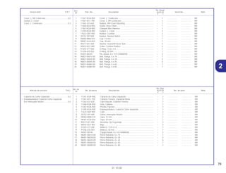 79
01.10.00
No. de
No. Rdo.
Articulo de servicio THLL No. de pieza Descripción XLR125 No. de serie Nota
Nº
Y 1
1 11341-KGA-900 Cubierta de Cárter Izquierda .................................................. – 1 .................. .................. BR
2 11361-KFC-790 Cubierta Trasera, Izquierda Motor .......................................... – 1 .................. .................. BR
3 11363-437-620 Cojín Fijación, Cubierta Trasera .............................................. – 1 .................. .................. BR
4 11366-KGA-900 Guia, Cadena .......................................................................... – 1 .................. .................. BR
5 11367-KGA-900 Presilla, Fijación....................................................................... – 1 .................. .................. BR
6 11395-KGA-900 Empaquetadura, Cubierta Cárter Izquierda............................ – 1 .................. .................. BR
7 17622-GB7-900 Cojín ........................................................................................ – 2 .................. .................. BR
8 35752-397-000 Goma, Interruptor Neutro ........................................................ – 1 .................. .................. BR
9 90084-MN8-010 Tapa, 14 mm ........................................................................... – 1 .................. .................. BR
10 90087-KGA-850 Tapa, 30 mm ........................................................................... – 1 .................. .................. BR
11 90417-041-000 Arandela, Eje Engranaje.......................................................... – 2 .................. .................. BR
12 90502-KEZ-900 Buje ......................................................................................... – 2 .................. .................. BR
13 91303-377-000 Anillo-O, 13,8 x 2,5 .................................................................. – 1 .................. .................. BR
14 91356-425-003 Anillo-O, 30 mm....................................................................... – 1 .................. .................. BR
15 94301-08140 Espiga Dowel, 8 x 14 (YAMADA) ............................................ – 2 .................. .................. BR
16 96001-06014-00 Perno Reborde, 6 x 14 ............................................................ – 1 .................. .................. BR
17 96001-06028-00 Perno Reborde, 6 x 28 ............................................................ – 2 .................. .................. BR
18 96001-06045-00 Perno Reborde, 6 x 45 ............................................................ – 6 .................. .................. BR
19 96001-06060-00 Perno Reborde, 6 x 60 ............................................................ – 1 .................. .................. BR
20 96001-06080-00 Perno Reborde, 6 x 80 ............................................................ – 1 .................. .................. BR
Cubierta de Cárter Izquierda.................................0,2
• Empaquetadura Cubierta Cárter Izquierda
Ens Interruptor Neutro ...........................................0,3
Ref.
No. Reqd.
Service item F.R.T. Part. No. Description XLR125 Serial No. Note
Nº
Y 1
1 11341-KGA-900 Cover, L. Crankcase................................................................ – 1 .................. .................. BR
2 11361-KFC-790 Cover, L. RR Crankcase.......................................................... – 1 .................. .................. BR
3 11363-437-620 Rubber, RR Cover Mounting ................................................... – 1 .................. .................. BR
4 11366-KGA-900 Guide, Drive Chain .................................................................. – 1 .................. .................. BR
5 11367-KGA-900 Clamper,Wire Harness ............................................................ – 1 .................. .................. BR
6 11395-KGA-900 Gasket, L. Cover...................................................................... – 1 .................. .................. BR
7 17622-GB7-900 Rubber, Cushion ..................................................................... – 2 .................. .................. BR
8 35752-397-000 Rubber, Neutral Switch ........................................................... – 1 .................. .................. BR
9 90084-MN8-010 Cap, 14 mm............................................................................. – 1 .................. .................. BR
10 90087-KGA-850 Cap, 30 mm............................................................................. – 1 .................. .................. BR
11 90417-041-000 Washer, Gearshift Drum Side.................................................. – 2 .................. .................. BR
12 90502-KEZ-900 Collar, Cushion Rubber ........................................................... – 2 .................. .................. BR
13 91303-377-000 O-Ring, 13,8 x 2,5 ................................................................... – 1 .................. .................. BR
14 91356-425-003 O-Ring, 30 mm ........................................................................ – 1 .................. .................. BR
15 94301-08140 Pin, Dowel, 8 x 14,9 (YAMADA) .............................................. – 2 .................. .................. BR
16 96001-06014-00 Bolt, Flange, 6 x 14.................................................................. – 1 .................. .................. BR
17 96001-06028-00 Bolt, Flange, 6 x 28.................................................................. – 2 .................. .................. BR
18 96001-06045-00 Bolt, Flange, 6 x 45.................................................................. – 6 .................. .................. BR
19 96001-06060-00 Bolt, Flange, 6 x 60.................................................................. – 1 .................. .................. BR
20 96001-06080-00 Bolt, Flange, 6 x 80.................................................................. – 1 .................. .................. BR
Cover, L. RR Crankcase........................................0,2
Gasket, L. Cover
Cover, L. Crankcase..............................................0,3
2
 
